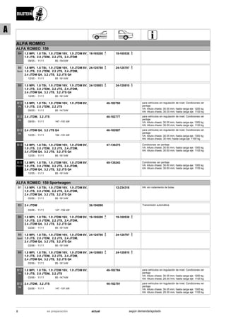 ALFA ROMEO
ALFA ROMEO 159
09/05
1.8 MPI, 1.8 TBi, 1.9 JTDM 16V, 1.9 JTDM 8V,
1.9 JTS, 2.0 JTDM, 2.2 JTS, 2.4 JTDM
11/11 85 -154 kW-
B4 19-169200 19-169538
12/05
1.8 MPI, 1.8 TBi, 1.9 JTDM 16V, 1.9 JTDM 8V,
1.9 JTS, 2.0 JTDM, 2.2 JTS, 2.4 JTDM,
2.4 JTDM Q4, 3.2 JTS, 3.2 JTS Q4
11/11 85 -191 kW-
B6
Sport
24-128780 24-128797
12/05
1.8 MPI, 1.8 TBi, 1.9 JTDM 16V, 1.9 JTDM 8V,
1.9 JTS, 2.0 JTDM, 2.2 JTS, 2.4 JTDM,
2.4 JTDM Q4, 3.2 JTS, 3.2 JTS Q4
11/11 85 -191 kW-
B8 24-128803 24-128810
09/05
1.8 MPI, 1.8 TBi, 1.9 JTDM 16V, 1.9 JTDM 8V,
1.9 JTS, 2.0 JTDM, 2.2 JTS
11/11 85 -147 kW-
B12
PK
46-182760 para vehículos sin regulación de nivel; Condiciones ver
peritaje
VA: Altura chasis: 30-35 mm; hasta carga eje: 1200 kg
HA: Altura chasis: 30-35 mm; hasta carga eje: 1100 kg
09/05
2.4 JTDM, 3.2 JTS
11/11 147 -191 kW-
B12
PK
46-182777 para vehículos sin regulación de nivel; Condiciones ver
peritaje
VA: Altura chasis: 30-35 mm; hasta carga eje: 1300 kg
HA: Altura chasis: 30-35 mm; hasta carga eje: 1100 kg
12/05
2.4 JTDM Q4, 3.2 JTS Q4
11/11 154 -191 kW-
B12
PK
46-182807 para vehículos sin regulación de nivel; Condiciones ver
peritaje
VA: Altura chasis: 30-35 mm; hasta carga eje: 1300 kg
HA: Altura chasis: 30 mm; hasta carga eje: 1100 kg
12/05
1.8 MPI, 1.8 TBi, 1.9 JTDM 16V, 1.9 JTDM 8V,
1.9 JTS, 2.0 JTDM, 2.2 JTS, 2.4 JTDM,
2.4 JTDM Q4, 3.2 JTS, 3.2 JTS Q4
11/11 85 -191 kW-
B14 47-139275 Condiciones ver peritaje
VA: Altura chasis: 30-50 mm; hasta carga eje: 1300 kg
HA: Altura chasis: 30-50 mm; hasta carga eje: 1100 kg
12/05
1.8 MPI, 1.8 TBi, 1.9 JTDM 16V, 1.9 JTDM 8V,
1.9 JTS, 2.0 JTDM, 2.2 JTS, 2.4 JTDM,
2.4 JTDM Q4, 3.2 JTS, 3.2 JTS Q4
11/11 85 -191 kW-
B16
PSS10
48-139243 Condiciones ver peritaje
VA: Altura chasis: 30-50 mm; hasta carga eje: 1300 kg
HA: Altura chasis: 30-50 mm; hasta carga eje: 1100 kg
ALFA ROMEO 159 Sportwagon
03/06
1.8 MPI, 1.8 TBi, 1.9 JTDM 16V, 1.9 JTDM 8V,
1.9 JTS, 2.0 JTDM, 2.2 JTS, 2.4 JTDM,
2.4 JTDM Q4, 3.2 JTS, 3.2 JTS Q4
11/11 85 -191 kW-
B1 12-234318 HA: sin rodamiento de bolas
03/06
2.4 JTDM
11/11 147 -154 kW-
B3 36-196098 Transmisión automática
03/06
1.8 MPI, 1.8 TBi, 1.9 JTDM 16V, 1.9 JTDM 8V,
1.9 JTS, 2.0 JTDM, 2.2 JTS, 2.4 JTDM,
2.4 JTDM Q4, 3.2 JTS, 3.2 JTS Q4
11/11 85 -191 kW-
B4 19-169200 19-169538
03/06
1.8 MPI, 1.8 TBi, 1.9 JTDM 16V, 1.9 JTDM 8V,
1.9 JTS, 2.0 JTDM, 2.2 JTS, 2.4 JTDM,
2.4 JTDM Q4, 3.2 JTS, 3.2 JTS Q4
11/11 85 -191 kW-
B6
Sport
24-128780 24-128797
03/06
1.8 MPI, 1.8 TBi, 1.9 JTDM 16V, 1.9 JTDM 8V,
1.9 JTS, 2.0 JTDM, 2.2 JTS, 2.4 JTDM,
2.4 JTDM Q4, 3.2 JTS, 3.2 JTS Q4
11/11 85 -191 kW-
B8 24-128803 24-128810
03/06
1.8 MPI, 1.8 TBi, 1.9 JTDM 16V, 1.9 JTDM 8V,
1.9 JTS, 2.0 JTDM, 2.2 JTS
11/11 85 -147 kW-
B12
PK
46-182784 para vehículos sin regulación de nivel; Condiciones ver
peritaje
VA: Altura chasis: 30-35 mm; hasta carga eje: 1200 kg
HA: Altura chasis: 25-30 mm; hasta carga eje: 1100 kg
03/06
2.4 JTDM, 3.2 JTS
11/11 147 -191 kW-
B12
PK
46-182791 para vehículos sin regulación de nivel; Condiciones ver
peritaje
VA: Altura chasis: 30-35 mm; hasta carga eje: 1300 kg
HA: Altura chasis: 25-30 mm; hasta carga eje: 1100 kg
8 actualen preparación según demanda/agotado
A
 