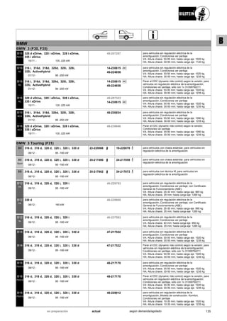 BMW
BMW 3 (F30, F35)
10/11
320 d xDrive, 320 i xDrive, 328 i xDrive,
335 i xDrive
135 -225 kW-
B16
PSS10
48-207287 para vehículos sin regulación eléctrica de la
amortiguación; Condiciones ver peritaje
VA: Altura chasis: 30-50 mm; hasta carga eje: 1020 kg
HA: Altura chasis: 30-50 mm; hasta carga eje: 1120 kg
01/12
316 i, 316d, 318d, 320d, 320i, 328i,
335i, ActiveHybrid
85 -250 kW-
B16
RC
Ri C14-230615
49-224658
para vehículos sin regulación eléctrica de la
amortiguación; Condiciones ver peritaje
VA: Altura chasis: 30-50 mm; hasta carga eje: 1020 kg
HA: Altura chasis: 30-50 mm; hasta carga eje: 1235 kg
01/12
316 i, 316d, 318d, 320d, 320i, 328i,
335i, ActiveHybrid
85 -250 kW-
B16
RC
Ri C14-230615
49-224658
Parar el EDC (dynamic ride control) según la versión; para
vehículos sin regulación eléctrica de la amortiguación;
Condiciones ver peritaje; sólo con 1x 31306792211
VA: Altura chasis: 30-50 mm; hasta carga eje: 1020 kg
HA: Altura chasis: 30-50 mm; hasta carga eje: 1235 kg
10/11
320 d xDrive, 320 i xDrive, 328 i xDrive,
335 i xDrive
135 -225 kW-
B16
RC
49-207323
Ri C14-230615
para vehículos sin regulación eléctrica de la
amortiguación; Condiciones ver peritaje
VA: Altura chasis: 30-50 mm; hasta carga eje: 1020 kg
HA: Altura chasis: 30-50 mm; hasta carga eje: 1235 kg
01/12
316 i, 316d, 318d, 320d, 320i, 328i,
335i, ActiveHybrid
85 -250 kW-
B16
BCS
48-230834 para vehículos sin regulación eléctrica de la
amortiguación; Condiciones ver peritaje
VA: Altura chasis: 30-50 mm; hasta carga eje: 1090 kg
HA: Altura chasis: 30-50 mm; hasta carga eje: 1235 kg
10/11
320 d xDrive, 320 i xDrive, 328 i xDrive,
335 i xDrive
135 -225 kW-
B16
BCS
48-238946 Parar el EDC (dynamic ride control) según la versión;
Condiciones ver peritaje
VA: Altura chasis: 30-50 mm; hasta carga eje: 1090 kg
HA: Altura chasis: 30-50 mm; hasta carga eje: 1235 kg
BMW 3 Touring (F31)
06/12
316 d, 318 d, 320 d, 320 i, 328 i, 330 d
85 -190 kW-
B4 22-220066 19-220079 para vehículos con chasis estándar; para vehículos sin
regulación eléctrica de la amortiguación
06/12
316 d, 318 d, 320 d, 320 i, 328 i, 330 d
85 -190 kW-
B6
Sport
35-217480 24-217859 para vehículos con chasis estándar; para vehículos sin
regulación eléctrica de la amortiguación
06/12
316 d, 318 d, 320 d, 320 i, 328 i, 330 d
85 -190 kW-
B8 35-217862 24-217873 para vehículos con técnica M; para vehículos sin
regulación eléctrica de la amortiguación
06/12
316 d, 318 d, 320 d, 320 i, 328 i
85 -180 kW-
B12
PK
46-229793 para vehículos sin regulación eléctrica de la
amortiguación; Condiciones ver peritaje; con Certificado
General de Funcionamiento (ABE)
VA: Altura chasis: 25-30 mm; hasta carga eje: 965 kg
HA: Altura chasis: 25 mm; hasta carga eje: 1265 kg
06/12
330 d
190 kW-
B12
PK
46-229809 para vehículos sin regulación eléctrica de la
amortiguación; Condiciones ver peritaje; con Certificado
General de Funcionamiento (ABE)
VA: Altura chasis: 25-30 mm; hasta carga eje: 990 kg
HA: Altura chasis: 25 mm; hasta carga eje: 1265 kg
06/12
316 d, 318 d, 320 d, 320 i, 328 i
85 -180 kW-
B12
SL
46-237583 para vehículos sin regulación eléctrica de la
amortiguación; Condiciones ver peritaje
VA: Altura chasis: 40 mm; hasta carga eje: 950 kg
HA: Altura chasis: 35 mm; hasta carga eje: 1265 kg
06/12
316 d, 318 d, 320 d, 320 i, 328 i, 330 d
85 -190 kW-
B14 47-217522 para vehículos sin regulación eléctrica de la
amortiguación; Condiciones ver peritaje
VA: Altura chasis: 30-50 mm; hasta carga eje: 1020 kg
HA: Altura chasis: 30-50 mm; hasta carga eje: 1235 kg
06/12
316 d, 318 d, 320 d, 320 i, 328 i, 330 d
85 -190 kW-
B14 47-217522 Parar el EDC (dynamic ride control) según la versión; para
vehículos sin regulación eléctrica de la amortiguación;
Condiciones ver peritaje; sólo con 1x 31306792211
VA: Altura chasis: 30-50 mm; hasta carga eje: 1020 kg
HA: Altura chasis: 30-50 mm; hasta carga eje: 1235 kg
06/12
316 d, 318 d, 320 d, 320 i, 328 i, 330 d
85 -190 kW-
B16
PSS10
48-217170 para vehículos sin regulación eléctrica de la
amortiguación; Condiciones ver peritaje
VA: Altura chasis: 30-50 mm; hasta carga eje: 1020 kg
HA: Altura chasis: 30-50 mm; hasta carga eje: 1235 kg
06/12
316 d, 318 d, 320 d, 320 i, 328 i, 330 d
85 -190 kW-
B16
PSS10
48-217170 Parar el EDC (dynamic ride control) según la versión; para
vehículos sin regulación eléctrica de la amortiguación;
Condiciones ver peritaje; sólo con 1x 31306792211
VA: Altura chasis: 30-50 mm; hasta carga eje: 1020 kg
HA: Altura chasis: 30-50 mm; hasta carga eje: 1235 kg
06/12
316 d, 318 d, 320 d, 320 i, 328 i, 330 d
85 -190 kW-
B16
PSS10
48-229012 para vehículos sin regulación eléctrica de la
amortiguación; Modelo de construcción: Komfort;
Condiciones ver peritaje
VA: Altura chasis: 10-30 mm; hasta carga eje: 1020 kg
HA: Altura chasis: 10-30 mm; hasta carga eje: 1235 kg
135actualen preparación según demanda/agotado
B
 