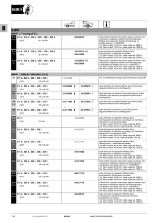 BMW
BMW 3 Touring (F31)
06/12
316 d, 318 d, 320 d, 320 i, 328 i, 330 d
85 -190 kW-
B16
PSS10
48-229012 Parar el EDC (dynamic ride control) según la versión; para
vehículos sin regulación eléctrica de la amortiguación;
Modelo de construcción: Komfort; Condiciones ver
peritaje; sólo con 1x 313067921
VA: Altura chasis: 10-30 mm; hasta carga eje: 1020 kg
HA: Altura chasis: 10-30 mm; hasta carga eje: 1235 kg
06/12
316 d, 318 d, 320 d, 320 i, 328 i, 330 d
85 -190 kW-
B16
RC
Ri C14-230615
49-224658
para vehículos sin regulación eléctrica de la
amortiguación; Condiciones ver peritaje
VA: Altura chasis: 30-50 mm; hasta carga eje: 1020 kg
HA: Altura chasis: 30-50 mm; hasta carga eje: 1235 kg
06/12
316 d, 318 d, 320 d, 320 i, 328 i, 330 d
85 -190 kW-
B16
RC
Ri C14-230615
49-224658
Parar el EDC (dynamic ride control) según la versión; para
vehículos sin regulación eléctrica de la amortiguación;
Condiciones ver peritaje; sólo con 1x 31306792211
VA: Altura chasis: 30-50 mm; hasta carga eje: 1020 kg
HA: Altura chasis: 30-50 mm; hasta carga eje: 1235 kg
BMW 3 GRAN TURISMO (F34)
03/13
318 d, 320 d, 320 i, 328 i, 335 i
105 -225 kW-
B1 12-234332 VA: con rodamiento de bolas; para vehículos sin técnica M
03/13
318 d, 320 d, 320 i, 328 i, 335 i
105 -225 kW-
B4 22-220066 19-220079 para vehículos con chasis estándar; para vehículos sin
regulación eléctrica de la amortiguación
03/13
318 d, 320 d, 320 i, 328 i, 335 i
105 -225 kW-
B4 22-220080 19-220093 para vehículos con técnica M; para vehículos con chasis
deportivo; para vehículos sin regulación eléctrica de la
amortiguación
03/13
318 d, 320 d, 320 i, 328 i, 335 i
105 -225 kW-
B6
Sport
35-217480 24-217859 para vehículos con chasis estándar; para vehículos sin
regulación eléctrica de la amortiguación
03/13
318 d, 320 d, 320 i, 328 i, 335 i
105 -225 kW-
B8 35-217862 24-217873 para vehículos con técnica M; para vehículos sin
regulación eléctrica de la amortiguación
03/13
335 i
225 kW-
B12
PK
46-229809 para vehículos sin regulación eléctrica de la
amortiguación; Condiciones ver peritaje; con Certificado
General de Funcionamiento (ABE)
VA: Altura chasis: 25-30 mm; hasta carga eje: 990 kg
HA: Altura chasis: 25 mm; hasta carga eje: 1265 kg
03/13
318 d, 320 d, 320 i, 328 i
105 -180 kW-
B12
PK
46-229793 para vehículos sin regulación eléctrica de la
amortiguación; Condiciones ver peritaje; con Certificado
General de Funcionamiento (ABE)
VA: Altura chasis: 25-30 mm; hasta carga eje: 965 kg
HA: Altura chasis: 25 mm; hasta carga eje: 1265 kg
03/13
318 d, 320 d, 320 i, 328 i
105 -180 kW-
B12
SL
46-237583 para vehículos sin regulación eléctrica de la
amortiguación; Condiciones ver peritaje
VA: Altura chasis: 40-50 mm; hasta carga eje: 950 kg
HA: Altura chasis: 35-40 mm; hasta carga eje: 1265 kg
03/13
318 d, 320 d, 320 i, 328 i, 335 i
105 -225 kW-
B14 47-217522 para vehículos sin regulación eléctrica de la
amortiguación; Condiciones ver peritaje
VA: Altura chasis: 30-50 mm; hasta carga eje: 1020 kg
HA: Altura chasis: 30-50 mm; hasta carga eje: 1235 kg
03/13
318 d, 320 d, 320 i, 328 i, 335 i
105 -225 kW-
B14 47-217522 Parar el EDC (dynamic ride control) según la versión; para
vehículos sin regulación eléctrica de la amortiguación;
Condiciones ver peritaje; sólo con 1x 31306792211
VA: Altura chasis: 30-50 mm; hasta carga eje: 1020 kg
HA: Altura chasis: 30-50 mm; hasta carga eje: 1235 kg
03/13
318 d, 320 d, 320 i, 328 i, 335 i
105 -225 kW-
B16
PSS10
48-217170 para vehículos sin regulación eléctrica de la
amortiguación; Condiciones ver peritaje
VA: Altura chasis: 30-50 mm; hasta carga eje: 1020 kg
HA: Altura chasis: 30-50 mm; hasta carga eje: 1235 kg
03/13
318 d, 320 d, 320 i, 328 i, 335 i
105 -225 kW-
B16
PSS10
48-217170 Parar el EDC (dynamic ride control) según la versión; para
vehículos sin regulación eléctrica de la amortiguación;
Condiciones ver peritaje; sólo con 1x 31306792211
VA: Altura chasis: 30-50 mm; hasta carga eje: 1020 kg
HA: Altura chasis: 30-50 mm; hasta carga eje: 1235 kg
03/13
318 d, 320 d, 320 i, 328 i, 335 i
105 -225 kW-
B16
PSS10
48-229012 para vehículos sin regulación eléctrica de la
amortiguación; Modelo de construcción: Komfort;
Condiciones ver peritaje
VA: Altura chasis: 10-30 mm; hasta carga eje: 1020 kg
HA: Altura chasis: 10-30 mm; hasta carga eje: 1235 kg
136 actualen preparación según demanda/agotado
B
 