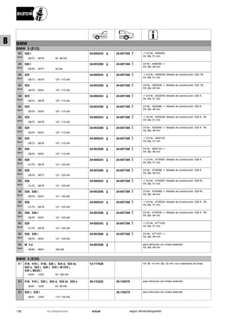BMW
BMW 5 (E12)
08/72
520 i
08/76 92 -96 kW-
B6
Sport
34-000243 24-007306 -> CH.Nr.: 4460553
VA: Øa: 51 mm
09/76
520 i
05/77 92 kW-
B6
Sport
34-003268 24-007306 CH.Nr.: 4460554 ->
VA: Øa: 48 mm
08/73
525
08/76 107 -110 kW-
B6
Sport
34-000243 24-007306 -> CH.Nr.: 4505038; Modelo de construcción: 525- RL
VA: Øa: 51 mm
09/76
525
05/81 107 -110 kW-
B6
Sport
34-003268 24-007306 CH.Nr.: 4505039 ->; Modelo de construcción: 525- RL
VA: Øa: 48 mm
08/73
525
08/76 107 -110 kW-
B6
Sport
34-000243 24-007306 -> CH.Nr.: 4520679; Modelo de construcción: 525 A
VA: Øa: 51 mm
09/76
525
05/81 107 -110 kW-
B6
Sport
34-003268 24-007306 CH.Nr.: 4520680 ->; Modelo de construcción: 525 A
VA: Øa: 48 mm
08/73
525
08/76 107 -110 kW-
B6
Sport
34-000243 24-007306 -> CH.Nr.: 4535039; Modelo de construcción: 525 A - RL
VA: Øa: 51 mm
09/76
525
05/81 107 -110 kW-
B6
Sport
34-003268 24-007306 CH.Nr.: 4535040 ->; Modelo de construcción: 525 A - RL
VA: Øa: 48 mm
08/73
525
08/76 107 -110 kW-
B6
Sport
34-000243 24-007306 -> CH.Nr.: 4842122
VA: Øa: 51 mm
09/76
525
05/81 107 -110 kW-
B6
Sport
34-003268 24-007306 CH.Nr.: 4842123 ->
VA: Øa: 48 mm
01/75
528
08/76 121 -125 kW-
B6
Sport
34-000243 24-007306 -> CH.Nr.: 4730567; Modelo de construcción: 528 A
VA: Øa: 51 mm
09/76
528
08/77 121 -125 kW-
B6
Sport
34-003268 24-007306 CH.Nr.: 4730568 ->; Modelo de construcción: 528 A
VA: Øa: 48 mm
01/75
528
08/76 121 -125 kW-
B6
Sport
34-000243 24-007306 -> CH.Nr.: 4740067; Modelo de construcción: 528 RL
VA: Øa: 51 mm
09/76
528, 528 i
05/81 121 -130 kW-
B6
Sport
34-003268 24-007306 CH.Nr.: 4740068 ->; Modelo de construcción: 528 RL
VA: Øa: 48 mm
01/75
528
08/76 121 -125 kW-
B6
Sport
34-000243 24-007306 -> CH.Nr.: 4745034; Modelo de construcción: 528 A - RL
VA: Øa: 51 mm
09/76
528, 528 i
05/81 121 -130 kW-
B6
Sport
34-003268 24-007306 CH.Nr.: 4745035 ->; Modelo de construcción: 528 A - RL
VA: Øa: 48 mm
01/75
528
08/76 121 -125 kW-
B6
Sport
34-000243 24-007306 -> CH.Nr.: 4771420
VA: Øa: 51 mm
09/76
528, 528 i
05/81 121 -135 kW-
B6
Sport
34-003268 24-007306 CH.Nr.: 4771421 ->
VA: Øa: 48 mm
06/80
M 3.4
08/81 160 kW-
B6
Sport
34-003268 para vehículos con chasis estándar
VA: Øa: 48 mm
BMW 5 (E28)
06/81
518, 518 i, 518i, 520 i, 524 d, 524 td,
525 e, 525 i, 528 i, 535 i, M 535 i,
535 i, M535 i
12/87 63 -160 kW-
B1 12-117628 VA: Øi: 14 mm; Øa: 32 mm; con rodamiento de bolas
06/81
518, 518 i, 520 i, 524 d, 524 td, 525 e
12/87 63 -95 kW-
B3 36-133222 36-129270 para vehículos con chasis estándar
06/81
525 i, 528 i
12/87 110 -135 kW-
B3 36-129270 para vehículos con chasis estándar
138 actualen preparación según demanda/agotado
B
 
