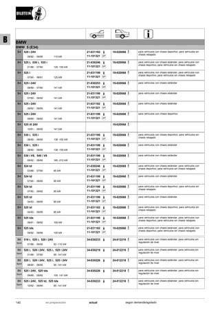 BMW
BMW 5 (E34)
09/92
520 i 24V
09/95 110 kW-
B4 21-031182
SP11-101321
19-020068 para vehículos con chasis deportivo; para vehículos sin
chasis rebajado
01/88
525 i, 530 i, 535 i
07/90 125 -155 kW-
B4 21-030246
SP11-101321
19-020068 para vehículos con chasis estándar; para vehículos con
chasis deportivo; para vehículos sin chasis rebajado
07/90
525 i
08/91 125 kW-
B4 21-031199
SP11-101321
19-020068 para vehículos con chasis estándar; para vehículos con
chasis deportivo; para vehículos sin chasis rebajado
09/89
525 i 24V
07/90 141 kW-
B4 21-030253
SP11-101321
19-020068 para vehículos con chasis estándar
07/90
525 i 24V
09/92 141 kW-
B4 21-031199
SP11-101321
19-020068 para vehículos con chasis estándar
09/92
525 i 24V
09/95 141 kW-
B4 21-031182
SP11-101321
19-020068 para vehículos con chasis estándar
09/89
525 i 24V
09/92 141 kW-
B4 21-031199
SP11-101321
19-020068 para vehículos con chasis deportivo
10/91
525 iX 24V
09/95 141 kW-
B4 19-020068
08/90
530 i, 535 i
09/95 138 -155 kW-
B4 21-031199
SP11-101321
19-020068 para vehículos con chasis deportivo; para vehículos sin
chasis rebajado
08/90
530 i, 535 i
09/95 138 -155 kW-
B4 21-031199
SP11-101321
19-020068 para vehículos con chasis estándar
09/92
530 i V8, 540 i V8
09/95 160 -210 kW-
B4 21-031199
SP11-101321
19-020068 para vehículos con chasis estándar
03/88
524 td
07/90 85 kW-
B4 21-030246
SP11-101321
19-020068 para vehículos con chasis estándar; para vehículos con
chasis deportivo; para vehículos sin chasis rebajado
07/90
524 td
09/95 85 kW-
B4 21-031199
SP11-101321
19-020068 para vehículos con chasis estándar
07/90
524 td
09/92 85 kW-
B4 21-031199
SP11-101321
19-020068 para vehículos con chasis deportivo; para vehículos sin
chasis rebajado
04/93
525 td
09/95 85 kW-
B4 21-031199
SP11-101321
19-020068 para vehículos con chasis estándar
04/93
525 td
09/95 85 kW-
B4 21-031182
SP11-101321
19-020068 para vehículos con chasis deportivo; para vehículos sin
chasis rebajado
09/91
525 tds
09/92 105 kW-
B4 21-031199
SP11-101321
19-020068 para vehículos con chasis estándar; para vehículos con
chasis deportivo; para vehículos sin chasis rebajado
09/92
525 tds
09/95 105 kW-
B4 21-031182
SP11-101321
19-020068 para vehículos con chasis estándar; para vehículos con
chasis deportivo; para vehículos sin chasis rebajado
01/88
518 i, 520 i, 520 i 24V
09/95 83 -110 kW-
B6
Sport
34-030233 24-012218 para vehículos con chasis estándar; para vehículos sin
regulación de nivel
01/88
520 i, 520 i 24V, 525 i, 525 i 24V
07/90 95 -141 kW-
B6
Sport
34-030219 24-012218 para vehículos con chasis estándar; para vehículos sin
regulación de nivel
08/90
520 i, 520 i 24V, 525 i, 525 i 24V
09/95 95 -141 kW-
B6
Sport
34-030226 24-012218 para vehículos con chasis estándar; para vehículos sin
regulación de nivel
09/89
525 i 24V, 525 tds
09/92 105 -141 kW-
B6
Sport
34-030226 24-012218 para vehículos con chasis estándar; para vehículos sin
regulación de nivel
10/92
525 i 24V, 525 td, 525 tds
09/95 85 -141 kW-
B6
Sport
34-030233 24-012218 para vehículos con chasis estándar; para vehículos sin
regulación de nivel
140 actualen preparación según demanda/agotado
B
 