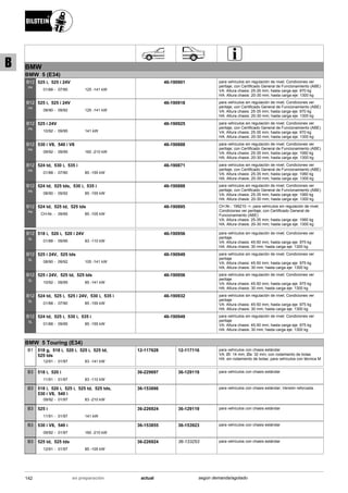 BMW
BMW 5 (E34)
01/88
525 i, 525 i 24V
07/90 125 -141 kW-
B12
PK
46-190901 para vehículos sin regulación de nivel; Condiciones ver
peritaje; con Certificado General de Funcionamiento (ABE)
VA: Altura chasis: 25-35 mm; hasta carga eje: 970 kg
HA: Altura chasis: 20-30 mm; hasta carga eje: 1300 kg
08/90
525 i, 525 i 24V
09/92 125 -141 kW-
B12
PK
46-190918 para vehículos sin regulación de nivel; Condiciones ver
peritaje; con Certificado General de Funcionamiento (ABE)
VA: Altura chasis: 25-35 mm; hasta carga eje: 970 kg
HA: Altura chasis: 20-30 mm; hasta carga eje: 1300 kg
10/92
525 i 24V
09/95 141 kW-
B12
PK
46-190925 para vehículos sin regulación de nivel; Condiciones ver
peritaje; con Certificado General de Funcionamiento (ABE)
VA: Altura chasis: 25-35 mm; hasta carga eje: 970 kg
HA: Altura chasis: 20-30 mm; hasta carga eje: 1300 kg
09/92
530 i V8, 540 i V8
09/95 160 -210 kW-
B12
PK
46-190888 para vehículos sin regulación de nivel; Condiciones ver
peritaje; con Certificado General de Funcionamiento (ABE)
VA: Altura chasis: 25-35 mm; hasta carga eje: 1060 kg
HA: Altura chasis: 20-30 mm; hasta carga eje: 1300 kg
01/88
524 td, 530 i, 535 i
07/90 85 -155 kW-
B12
PK
46-190871 para vehículos sin regulación de nivel; Condiciones ver
peritaje; con Certificado General de Funcionamiento (ABE)
VA: Altura chasis: 25-35 mm; hasta carga eje: 1060 kg
HA: Altura chasis: 20-30 mm; hasta carga eje: 1300 kg
08/90
524 td, 525 tds, 530 i, 535 i
09/92 85 -155 kW-
B12
PK
46-190888 para vehículos sin regulación de nivel; Condiciones ver
peritaje; con Certificado General de Funcionamiento (ABE)
VA: Altura chasis: 25-35 mm; hasta carga eje: 1060 kg
HA: Altura chasis: 20-30 mm; hasta carga eje: 1300 kg
CH-Nr.
524 td, 525 td, 525 tds
09/95 85 -105 kW-
B12
PK
46-190895 CH.Nr.: 199210 ->; para vehículos sin regulación de nivel;
Condiciones ver peritaje; con Certificado General de
Funcionamiento (ABE)
VA: Altura chasis: 25-35 mm; hasta carga eje: 1060 kg
HA: Altura chasis: 20-30 mm; hasta carga eje: 1300 kg
01/88
518 i, 520 i, 520 i 24V
09/95 83 -110 kW-
B12
SL
46-190956 para vehículos sin regulación de nivel; Condiciones ver
peritaje
VA: Altura chasis: 45-50 mm; hasta carga eje: 975 kg
HA: Altura chasis: 30 mm; hasta carga eje: 1300 kg
08/90
525 i 24V, 525 tds
09/92 105 -141 kW-
B12
SL
46-190949 para vehículos sin regulación de nivel; Condiciones ver
peritaje
VA: Altura chasis: 45-50 mm; hasta carga eje: 975 kg
HA: Altura chasis: 30 mm; hasta carga eje: 1300 kg
10/92
525 i 24V, 525 td, 525 tds
09/95 85 -141 kW-
B12
SL
46-190956 para vehículos sin regulación de nivel; Condiciones ver
peritaje
VA: Altura chasis: 45-50 mm; hasta carga eje: 975 kg
HA: Altura chasis: 30 mm; hasta carga eje: 1300 kg
01/88
524 td, 525 i, 525 i 24V, 530 i, 535 i
07/90 85 -155 kW-
B12
SL
46-190932 para vehículos sin regulación de nivel; Condiciones ver
peritaje
VA: Altura chasis: 45-50 mm; hasta carga eje: 975 kg
HA: Altura chasis: 30 mm; hasta carga eje: 1300 kg
01/88
524 td, 525 i, 530 i, 535 i
09/95 85 -155 kW-
B12
SL
46-190949 para vehículos sin regulación de nivel; Condiciones ver
peritaje
VA: Altura chasis: 45-50 mm; hasta carga eje: 975 kg
HA: Altura chasis: 30 mm; hasta carga eje: 1300 kg
BMW 5 Touring (E34)
12/91
518 g, 518 i, 520 i, 525 i, 525 td,
525 tds
01/97 83 -141 kW-
B1 12-117628 12-117116 para vehículos con chasis estándar
VA: Øi: 14 mm; Øa: 32 mm; con rodamiento de bolas
HA: sin rodamiento de bolas; para vehículos con técnica M
11/91
518 i, 520 i
01/97 83 -110 kW-
B3 36-229697 36-129119 para vehículos con chasis estándar
09/92
518 i, 520 i, 525 i, 525 td, 525 tds,
530 i V8, 540 i
01/97 83 -210 kW-
B3 36-153886 para vehículos con chasis estándar; Versión reforzada .
11/91
525 i
01/97 141 kW-
B3 36-226924 36-129119 para vehículos con chasis estándar
09/92
530 i V8, 540 i
01/97 160 -210 kW-
B3 36-153855 36-153923 para vehículos con chasis estándar
12/91
525 td, 525 tds
01/97 85 -105 kW-
B3 36-226924 36-133253 para vehículos con chasis estándar
142 actualen preparación según demanda/agotado
B
 