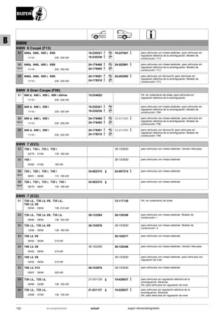 BMW
BMW 6 Coupé (F13)
11/10
640d, 640i, 650 i, 650i
230 -330 kW-
B4 19-230221
19-230238
19-227641 para vehículos con chasis estándar; para vehículos sin
regulación eléctrica de la amortiguación; Modelo de
construcción: F13
11/10
640d, 640i, 650 i, 650i
230 -330 kW-
B6
Sport
24-178488
24-178495
24-202961 para vehículos con chasis estándar; para vehículos sin
regulación eléctrica de la amortiguación; Modelo de
construcción: F13
11/10
640d, 640i, 650 i, 650i
230 -330 kW-
B8 24-178501
24-178518
24-202992 para vehículos con técnica M; para vehículos sin
regulación eléctrica de la amortiguación; Modelo de
construcción: F13
BMW 6 Gran Coupe (F06)
11/10
640 d, 640 i, 650 i, 650 i xDrive
230 -330 kW-
B1 12-234622 VA: sin rodamiento de bolas; para vehículos sin
regulación eléctrica de la amortiguación
11/10
640 d, 640 i, 650 i
230 -330 kW-
B4 19-230221
19-230238
para vehículos con chasis estándar; para vehículos sin
regulación eléctrica de la amortiguación; Modelo de
construcción: F06
11/10
640 d, 640 i, 650 i
230 -330 kW-
B6
Sport
24-178488
24-178495
24-231985 para vehículos con chasis estándar; para vehículos sin
regulación eléctrica de la amortiguación; Modelo de
construcción: F06
11/10
640 d, 640 i, 650 i
230 -330 kW-
B8 24-178501
24-178518
24-231985 para vehículos con técnica M; para vehículos sin
regulación eléctrica de la amortiguación; Modelo de
construcción: F06
BMW 7 (E23)
02/79
728 i, 732 i, 733 i, 735 i
01/82 135 -160 kW-
B3 36-153930 para vehículos con chasis estándar; Versión reforzada .
04/80
745 i
01/82 185 kW-
B3 36-153930 para vehículos con chasis estándar
09/81
725 i, 728 i, 735 i, 745 i
08/86 110 -185 kW-
B6
Sport
34-002315 24-007214 para vehículos con chasis estándar
09/79
728 i, 732 i, 733 i, 735 i, 745 i
08/81 135 -185 kW-
B6
Sport
34-002315 para vehículos con chasis estándar
BMW 7 (E32)
05/90
730 i,iL, 730 i,iL V8, 735 i,iL,
740 i,iL V8
09/94 138 -210 kW-
B1 12-117130 HA: sin rodamiento de bolas
09/86
730 i,iL, 730 i,iL V8, 735 i,iL
09/94 138 -162 kW-
B3 36-133284 36-129348 para vehículos con chasis estándar; Modelo de
construcción: i
12/86
730 i,iL, 730 i,iL V8
09/94 138 -160 kW-
B3 36-153978 36-153930 para vehículos con chasis estándar; Modelo de
construcción: iL
04/92
740 i,iL V8
09/94 210 kW-
B3 36-162017 para vehículos con chasis estándar
04/92
740 i,iL V8
09/94 210 kW-
B3 36-162055 36-129348 para vehículos con chasis estándar; Versión reforzada .
04/92
740 i,iL V8
09/94 210 kW-
B3 36-153930 para vehículos con chasis estándar; para vehículos con
regulación de nivel
09/87
750 i,iL V12
09/94 220 kW-
B3 36-153978 36-153930 para vehículos con chasis estándar
09/86
730 i,iL, 735 i,iL
02/88 138 -162 kW-
B4 21-031120 19-028637 para vehículos sin regulación eléctrica de la
amortiguación; Bitubular
HA: para vehículos sin regulación de nivel
03/88
730 i,iL, 735 i,iL
07/90 138 -155 kW-
B4 21-031137 19-028637 para vehículos sin regulación eléctrica de la
amortiguación; Bitubular
HA: para vehículos sin regulación de nivel
152 actualen preparación según demanda/agotado
B
 