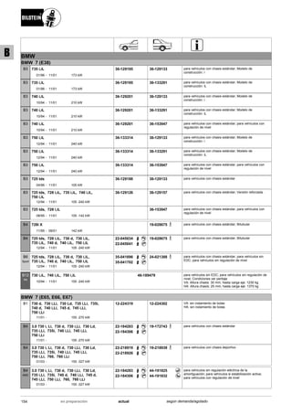 BMW
BMW 7 (E38)
01/96
735 i,iL
11/01 173 kW-
B3 36-129195 36-129133 para vehículos con chasis estándar; Modelo de
construcción: i
01/96
735 i,iL
11/01 173 kW-
B3 36-129195 36-133291 para vehículos con chasis estándar; Modelo de
construcción: iL
10/94
740 i,iL
11/01 210 kW-
B3 36-129201 36-129133 para vehículos con chasis estándar; Modelo de
construcción: i
10/94
740 i,iL
11/01 210 kW-
B3 36-129201 36-133291 para vehículos con chasis estándar; Modelo de
construcción: iL
10/94
740 i,iL
11/01 210 kW-
B3 36-129201 36-153947 para vehículos con chasis estándar; para vehículos con
regulación de nivel
12/94
750 i,iL
11/01 240 kW-
B3 36-133314 36-129133 para vehículos con chasis estándar; Modelo de
construcción: i
12/94
750 i,iL
11/01 240 kW-
B3 36-133314 36-133291 para vehículos con chasis estándar; Modelo de
construcción: iL
12/94
750 i,iL
11/01 240 kW-
B3 36-133314 36-153947 para vehículos con chasis estándar; para vehículos con
regulación de nivel
04/96
725 tds
11/01 105 kW-
B3 36-129188 36-129133 para vehículos con chasis estándar
12/94
725 tds, 728 i,iL, 735 i,iL, 740 i,iL,
750 i,iL
11/01 105 -240 kW-
B3 36-129126 36-129157 para vehículos con chasis estándar; Versión reforzada .
08/95
725 tds, 728 i,iL
11/01 105 -142 kW-
B3 36-153947 para vehículos con chasis estándar; para vehículos con
regulación de nivel
11/95
728i X
09/01 142 kW-
B4 19-028675 para vehículos con chasis estándar; Bitubular
12/94
725 tds, 728 i,iL, 730 d, 730 i,iL,
735 i,iL, 740 d, 740 i,iL, 750 i,iL
11/01 105 -240 kW-
B4 22-045034
22-045041
19-028675 para vehículos con chasis estándar; Bitubular
12/94
725 tds, 728 i,iL, 730 d, 730 i,iL,
735 i,iL, 740 d, 740 i,iL, 750 i,iL
11/01 105 -240 kW-
B6
Sport
35-041696
35-041702
24-021388 para vehículos con chasis estándar; para vehículos sin
EDC; para vehículos sin regulación de nivel
10/94
730 i,iL, 740 i,iL, 750 i,iL
11/01 155 -240 kW-
B12
PK
46-189479 para vehículos sin EDC; para vehículos sin regulación de
nivel; Condiciones ver peritaje
VA: Altura chasis: 30 mm; hasta carga eje: 1230 kg
HA: Altura chasis: 25 mm; hasta carga eje: 1370 kg
BMW 7 (E65, E66, E67)
11/01
730 d, 730 i,Li, 730 Ld, 735 i,Li, 735i,
740 d, 740 i,Li, 745 d, 745 i,Li,
750 i,Li
155 -270 kW-
B1 12-224319 12-224302 VA: sin rodamiento de bolas
HA: sin rodamiento de bolas
11/01
3.0 730 i, Li, 730 d, 730 i,Li, 730 Ld,
735 i,Li, 735i, 740 i,Li, 745 i,Li,
750 i,Li
155 -270 kW-
B4 22-184283
22-184306
19-172743 para vehículos con chasis estándar
01/03
3.0 730 i, Li, 730 d, 730 i,Li, 730 Ld,
735 i,Li, 735i, 740 i,Li, 745 i,Li,
750 i,Li, 760, 760 i,Li
155 -327 kW-
B4 22-218919
22-218926
19-218939 para vehículos con chasis deportivo
01/03
3.0 730 i, Li, 730 d, 730 i,Li, 730 Ld,
735 i,Li, 735i, 740 d, 740 i,Li, 745 d,
745 i,Li, 750 i,Li, 760, 760 i,Li
155 -327 kW-
B4
AMC
22-184283
22-184306
44-191825
44-191832
para vehículos sin regulación eléctrica de la
amortiguación; para vehículos si estabilización activa;
para vehículos con regulación de nivel
154 actualen preparación según demanda/agotado
B
 