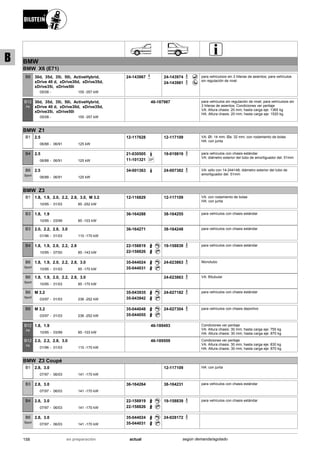 BMW
BMW X6 (E71)
05/08
30d, 35d, 35i, 50i, ActiveHybrid,
xDrive 40 d, xDrive30d, xDrive35d,
xDrive35i, xDrive50i
155 -357 kW-
B8 24-143967 24-143974
24-143981
para vehículoos sin 3 hileras de asientos; para vehículos
sin regulación de nivel
05/08
30d, 35d, 35i, 50i, ActiveHybrid,
xDrive 40 d, xDrive30d, xDrive35d,
xDrive35i, xDrive50i
155 -357 kW-
B12
PK
46-187987 para vehículos sin regulación de nivel; para vehículoos sin
3 hileras de asientos; Condiciones ver peritaje
VA: Altura chasis: 20 mm; hasta carga eje: 1365 kg
HA: Altura chasis: 20 mm; hasta carga eje: 1520 kg
BMW Z1
06/88
2.5
06/91 125 kW-
B1 12-117628 12-117109 VA: Øi: 14 mm; Øa: 32 mm; con rodamiento de bolas
HA: con junta
06/88
2.5
06/91 125 kW-
B4 21-030505
SP11-101321
19-019819 para vehículos con chasis estándar
VA: diámetro exterior del tubo de amortiguador del. 51mm
06/88
2.5
06/91 125 kW-
B6
Sport
34-001363 24-007382 VA: sólo con 14-244148; diámetro exterior del tubo de
amortiguador del. 51mm
BMW Z3
10/95
1.8, 1.9, 2.0, 2.2, 2.8, 3.0, M 3.2
01/03 85 -252 kW-
B1 12-116829 12-117109 VA: con rodamiento de bolas
HA: con junta
10/95
1.8, 1.9
03/99 85 -103 kW-
B3 36-164288 38-164255 para vehículos con chasis estándar
01/96
2.0, 2.2, 2.8, 3.0
01/03 110 -170 kW-
B3 36-164271 38-164248 para vehículos con chasis estándar
10/95
1.8, 1.9, 2.0, 2.2, 2.8
07/00 85 -143 kW-
B4 22-158819
22-158826
19-158839 para vehículos con chasis estándar
10/95
1.8, 1.9, 2.0, 2.2, 2.8, 3.0
01/03 85 -170 kW-
B6
Sport
35-044024
35-044031
24-023863 Monotubo
10/95
1.8, 1.9, 2.0, 2.2, 2.8, 3.0
01/03 85 -170 kW-
B6
Sport
24-023863 VA: Bitubular
03/97
M 3.2
01/03 236 -252 kW-
B6
Sport
35-043935
35-043942
24-027182 para vehículos con chasis estándar
03/97
M 3.2
01/03 236 -252 kW-
B8 35-044048
35-044055
24-027304 para vehículos con chasis deportivo
10/95
1.8, 1.9
03/99 85 -103 kW-
B12
PK
46-189493 Condiciones ver peritaje
VA: Altura chasis: 30 mm; hasta carga eje: 755 kg
HA: Altura chasis: 30 mm; hasta carga eje: 870 kg
01/96
2.0, 2.2, 2.8, 3.0
01/03 110 -170 kW-
B12
PK
46-189509 Condiciones ver peritaje
VA: Altura chasis: 30 mm; hasta carga eje: 830 kg
HA: Altura chasis: 30 mm; hasta carga eje: 870 kg
BMW Z3 Coupé
07/97
2.8, 3.0
06/03 141 -170 kW-
B1 12-117109 HA: con junta
07/97
2.8, 3.0
06/03 141 -170 kW-
B3 36-164264 38-164231 para vehículos con chasis estándar
07/97
2.8, 3.0
06/03 141 -170 kW-
B4 22-158819
22-158826
19-158839 para vehículos con chasis estándar
07/97
2.8, 3.0
06/03 141 -170 kW-
B6
Sport
35-044024
35-044031
24-028172
158 actualen preparación según demanda/agotado
B
 