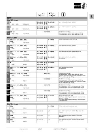 BMW
BMW Z3 Coupé
02/98
M
06/03 236 -252 kW-
B6
Sport
35-043935
35-043942
24-027182 para vehículos con chasis estándar
02/98
M
06/03 236 -252 kW-
B8 35-044048
35-044055
24-027304 para vehículos con chasis deportivo
07/97
2.8, 3.0
06/03 141 -170 kW-
B12
PK
46-189516 Condiciones ver peritaje
VA: Altura chasis: 30 mm; hasta carga eje: 830 kg
HA: Altura chasis: 30 mm; hasta carga eje: 870 kg
BMW Z4 (E85)
02/03
2.0 i, 2.2 i, 2.5 i, 2.5 si, 3.0 i,
3.0 si
110 -195 kW-
B1 12-117895 HA: sin rodamiento de bolas; con junta
02/03
2.0 i, 2.2 i, 2.5 i, 2.5 si, 3.0 i,
3.0 si
110 -195 kW-
B4 22-164568
22-164575
19-158983 para vehículos con chasis estándar
02/03
2.0 i, 2.2 i, 2.5 i, 2.5 si, 3.0 i,
3.0 si
110 -195 kW-
B6
Sport
35-124092
35-124108
24-104906 para vehículos con chasis estándar; Monotubo
02/03
2.0 i, 2.2 i, 2.5 i, 2.5 si, 3.0 i,
3.0 si
110 -195 kW-
B6
Sport
22-104885
22-104892
24-104906 para vehículos con chasis estándar
VA: Bitubular
03/06
M
252 kW-
B6
Sport
35-141662
35-141679
24-141680
02/03
2.0 i, 2.2 i, 2.5 i, 2.5 si, 3.0 i,
3.0 si
110 -195 kW-
B8 35-124115
35-124122
24-104937 para vehículos con técnica M
VA: Monotubo
02/03
2.2 i, 2.5 i, 2.5 si, 3.0 i, 3.0 si
125 -195 kW-
B12
PK
46-181237 Condiciones ver peritaje
VA: Altura chasis: 30 mm; hasta carga eje: 790 kg
HA: para vehículos sin regulación de nivel; Altura chasis:
30 mm; hasta carga eje: 860 kg
03/06
M
252 kW-
B12
PK
46-000033 Condiciones ver peritaje
VA: Altura chasis: 20 mm; hasta carga eje: 855 kg
HA: para vehículos sin regulación de nivel; Altura chasis:
10 mm; hasta carga eje: 935 kg
02/03
2.0 i, 2.2 i, 2.5 i, 2.5 si, 3.0 i,
3.0 si
110 -195 kW-
B16
PSS9
48-104739 Condiciones ver peritaje
VA: Altura chasis: 25-45 mm; hasta carga eje: 790 kg
HA: Altura chasis: 25-45 mm; hasta carga eje: 890 kg
03/06
M
252 kW-
B16
PSS10
48-141635 Condiciones ver peritaje
VA: Altura chasis: 10-30 mm; hasta carga eje: 855 kg
HA: Altura chasis: 10-30 mm; hasta carga eje: 935 kg
02/03
2.0 i, 2.2 i, 2.5 i, 2.5 si, 3.0 i,
3.0 si
110 -195 kW-
MS 31-633499
31-633505
26-602059 Modelo de construcción: VLN
VA: Fuerza de amortiguación ajustable mecánicamente;
ajustable en altura
HA: Fuerza de amortiguación ajustable mecánicamente;
Con rótula Unibal
BMW Z4 Coupé
03/06
3.0 si
195 kW-
B1 12-117895 HA: sin rodamiento de bolas; con junta
03/06
3.0 si
195 kW-
B3 36-230150 i.V. para vehículos con chasis estándar; Caja de cambios
manual
03/06
3.0 si
195 kW-
B3 36-241460 i.V. para vehículos con chasis estándar; Transmisión
automática
03/06
3.0 si
195 kW-
B3 36-241477 i.V. para vehículos con chasis deportivo; Caja de cambios
manual
159actualen preparación según demanda/agotado
B
 