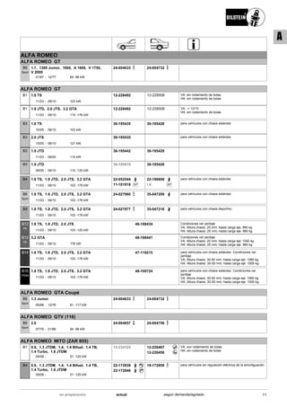ALFA ROMEO
ALFA ROMEO GT
01/67
1.7, 1300 Junior, 1600, A 1600, V 1750,
V 2000
12/77 64 -96 kW-
B6
Sport
24-004633 24-004732
ALFA ROMEO GT
11/03
1.8 TS
09/10 103 kW-
B1 12-228492 12-228508 VA: sin rodamiento de bolas
HA: sin rodamiento de bolas
11/03
1.9 JTD, 2.0 JTS, 3.2 GTA
09/10 110 -176 kW-
B1 12-228492 12-228508 VA: -> 12/10
HA: sin rodamiento de bolas
10/05
1.8 TS
09/10 103 kW-
B3 36-195435 36-195428 para vehículos con chasis estándar
10/05
2.0 JTS
09/10 121 kW-
B3 36-195435 para vehículos con chasis estándar
11/03
1.9 JTD
09/05 110 kW-
B3 36-195442 36-195428
09/05
1.9 JTD
09/10 110 -125 kW-
B3 36-195619 36-195428
11/03
1.8 TS, 1.9 JTD, 2.0 JTS, 3.2 GTA
09/10 103 -176 kW-
B4 22-052544
SP11-101918
22-196606
SPi.V.
para vehículos con chasis estándar
11/03
1.8 TS, 1.9 JTD, 2.0 JTS, 3.2 GTA
09/10 103 -176 kW-
B6
Sport
24-027960 35-047209 para vehículos con chasis estándar
11/03
1.8 TS, 1.9 JTD, 2.0 JTS, 3.2 GTA
09/10 103 -176 kW-
B8 24-027977 35-047216 para vehículos con chasis deportivo
11/03
1.8 TS, 1.9 JTD, 2.0 JTS
09/10 103 -125 kW-
B12
PK
46-188434 Condiciones ver peritaje
VA: Altura chasis: 25 mm; hasta carga eje: 990 kg
HA: Altura chasis: 25 mm; hasta carga eje: 980 kg
11/03
3.2 GTA
09/10 176 kW-
B12
PK
46-188441 Condiciones ver peritaje
VA: Altura chasis: 20 mm; hasta carga eje: 1040 kg
HA: Altura chasis: 25 mm; hasta carga eje: 980 kg
11/03
1.8 TS, 1.9 JTD, 2.0 JTS, 3.2 GTA
09/10 103 -176 kW-
B14 47-119215 para vehículos con chasis estándar; Condiciones ver
peritaje
VA: Altura chasis: 30-50 mm; hasta carga eje: 1060 kg
HA: Altura chasis: 30-50 mm; hasta carga eje: 1000 kg
11/03
1.8 TS, 1.9 JTD, 2.0 JTS, 3.2 GTA
09/10 103 -176 kW-
B16
PSS9
48-100724 para vehículos con chasis estándar; Condiciones ver
peritaje
VA: Altura chasis: 30-50 mm; hasta carga eje: 1060 kg
HA: Altura chasis: 30-50 mm; hasta carga eje: 1000 kg
ALFA ROMEO GTA Coupé
05/68
1.3 Junior
12/76 81 -117 kW-
B6
Sport
24-004633 24-004732
ALFA ROMEO GTV (116)
07/78
2.0
01/86 94 -96 kW-
B6
Sport
24-004657 24-004756
ALFA ROMEO MITO (ZAR 955)
09/08
0.9, 1.3 JTDM, 1.4, 1.4 Bifuel, 1.4 TB,
1.4 Turbo, 1.6 JTDM
51 -125 kW-
B1 12-234325 12-226467
12-226450
VA: con rodamiento de bolas
HA: sin rodamiento de bolas
09/08
0.9, 1.3 JTDM, 1.4, 1.4 Bifuel, 1.4 TB,
1.4 Turbo, 1.6 JTDM
51 -125 kW-
B4 22-172839
22-172846
19-172859 para vehículos sin regulación eléctrica de la amortiguación
11actualen preparación según demanda/agotado
A
 