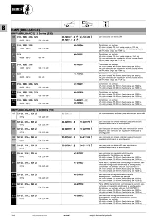 BMW (BRILLIANCE)
BMW (BRILLIANCE) 3 Series (E90)
06/05
318i, 320 i, 320i, 325i
09/12 100 -160 kW-
B8 35-120407
35-120414
24-120425 para vehículos con técnica M
12/07
318i, 320 i, 320i
09/12 100 -115 kW-
B12
PK
46-180544 Condiciones ver peritaje
VA: Altura chasis: 30 mm; hasta carga eje: 935 kg
HA: para vehículos sin regulación de nivel; Altura chasis:
25 mm; hasta carga eje: 1085 kg
06/05
325i
09/12 160 kW-
B12
PK
46-180551 Condiciones ver peritaje
VA: Altura chasis: 30 mm; hasta carga eje: 1045 kg
HA: para vehículos sin regulación de nivel; Altura chasis:
25 mm; hasta carga eje: 1135 kg
12/07
318i, 320 i, 320i
09/12 100 -115 kW-
B12
SL
46-180711 Condiciones ver peritaje
VA: Altura chasis: 45-50 mm; hasta carga eje: 935 kg
HA: para vehículos sin regulación de nivel; Altura chasis:
35 mm; hasta carga eje: 1085 kg
06/05
325i
09/12 160 kW-
B12
SL
46-180728 Condiciones ver peritaje
VA: Altura chasis: 45-50 mm; hasta carga eje: 955 kg
HA: para vehículos sin regulación de nivel; Altura chasis:
35 mm; hasta carga eje: 1135 kg
06/05
318i, 320 i, 320i, 325i
09/12 100 -160 kW-
B14 47-120471 Condiciones ver peritaje
VA: Altura chasis: 30-50 mm; hasta carga eje: 1020 kg
HA: Altura chasis: 30-50 mm; hasta carga eje: 1200 kg
06/05
318i, 320 i, 320i, 325i
09/12 100 -160 kW-
B16
PSS10
48-131636 Condiciones ver peritaje
VA: Altura chasis: 30-50 mm; hasta carga eje: 1020 kg
HA: Altura chasis: 30-50 mm; hasta carga eje: 1200 kg
06/05
318i, 320 i, 320i, 325i
09/12 100 -160 kW-
B16
RC
Ri C14-230615
49-131543
Condiciones ver peritaje
VA: Altura chasis: 30-50 mm; hasta carga eje: 1020 kg
HA: Altura chasis: 30-50 mm; hasta carga eje: 1200 kg
BMW (BRILLIANCE) 3 SERIES (F30)
07/12
320 Li, 325Li, 328 Li
135 -225 kW-
B1 12-234332 VA: con rodamiento de bolas; para vehículos sin técnica M
07/12
320 Li, 325Li, 328 Li
135 -225 kW-
B4 22-220066 19-220079 para vehículos con chasis estándar; para vehículos sin
regulación eléctrica de la amortiguación
07/12
320 Li, 325Li, 328 Li
135 -225 kW-
B4 22-220080 19-220093 para vehículos con técnica M; para vehículos con chasis
deportivo; para vehículos sin regulación eléctrica de la
amortiguación
07/12
320 Li, 325Li, 328 Li
135 -225 kW-
B6
Sport
35-217480 24-217859 para vehículos con chasis estándar; para vehículos sin
regulación eléctrica de la amortiguación
07/12
320 Li, 325Li, 328 Li
135 -225 kW-
B8 35-217862 24-217873 para vehículos con técnica M; para vehículos sin
regulación eléctrica de la amortiguación
07/12
320 Li, 325Li, 328 Li
135 -225 kW-
B14 47-217522 para vehículos sin regulación eléctrica de la
amortiguación; Condiciones ver peritaje
VA: Altura chasis: 30-50 mm; hasta carga eje: 1020 kg
HA: Altura chasis: 30-50 mm; hasta carga eje: 1235 kg
07/12
320 Li, 325Li, 328 Li
135 -225 kW-
B14 47-217522 Parar el EDC (dynamic ride control) según la versión; para
vehículos sin regulación eléctrica de la amortiguación;
Condiciones ver peritaje; sólo con 1x 31306792211
VA: Altura chasis: 30-50 mm; hasta carga eje: 1020 kg
HA: Altura chasis: 30-50 mm; hasta carga eje: 1235 kg
07/12
320 Li, 325Li, 328 Li
135 -225 kW-
B16
PSS10
48-217170 para vehículos sin regulación eléctrica de la
amortiguación; Condiciones ver peritaje
VA: Altura chasis: 30-50 mm; hasta carga eje: 1020 kg
HA: Altura chasis: 30-50 mm; hasta carga eje: 1235 kg
07/12
320 Li, 325Li, 328 Li
135 -225 kW-
B16
PSS10
48-217170 Parar el EDC (dynamic ride control) según la versión; para
vehículos sin regulación eléctrica de la amortiguación;
Condiciones ver peritaje; sólo con 1x 31306792211
VA: Altura chasis: 30-50 mm; hasta carga eje: 1020 kg
HA: Altura chasis: 30-50 mm; hasta carga eje: 1235 kg
07/12
320 Li, 325Li, 328 Li
135 -225 kW-
B16
PSS10
48-229012 para vehículos sin regulación eléctrica de la
amortiguación; Modelo de construcción: Komfort;
Condiciones ver peritaje
VA: Altura chasis: 10-30 mm; hasta carga eje: 1020 kg
HA: Altura chasis: 10-30 mm; hasta carga eje: 1235 kg
164 actualen preparación según demanda/agotado
B
 