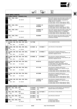BMW (BRILLIANCE)
BMW (BRILLIANCE) 3 SERIES (F30)
07/12
320 Li, 325Li, 328 Li
135 -225 kW-
B16
PSS10
48-229012 Parar el EDC (dynamic ride control) según la versión; para
vehículos sin regulación eléctrica de la amortiguación;
Modelo de construcción: Komfort; Condiciones ver
peritaje; sólo con 1x 313067921
VA: Altura chasis: 10-30 mm; hasta carga eje: 1020 kg
HA: Altura chasis: 10-30 mm; hasta carga eje: 1235 kg
07/12
320 Li, 325Li, 328 Li
135 -225 kW-
B16
RC
Ri C14-230615
49-224658
para vehículos sin regulación eléctrica de la
amortiguación; Condiciones ver peritaje
VA: Altura chasis: 30-50 mm; hasta carga eje: 1020 kg
HA: Altura chasis: 30-50 mm; hasta carga eje: 1235 kg
07/12
320 Li, 325Li, 328 Li
135 -225 kW-
B16
RC
Ri C14-230615
49-224658
Parar el EDC (dynamic ride control) según la versión; para
vehículos sin regulación eléctrica de la amortiguación;
Condiciones ver peritaje; sólo con 1x 31306792211
VA: Altura chasis: 30-50 mm; hasta carga eje: 1020 kg
HA: Altura chasis: 30-50 mm; hasta carga eje: 1235 kg
07/12
320 Li, 325Li, 328 Li
135 -225 kW-
B16
BCS
48-230834 Parar el EDC (dynamic ride control) según la versión; para
vehículos sin regulación eléctrica de la amortiguación;
Condiciones ver peritaje
BMW (BRILLIANCE) 5 SERIES (E60)
10/03
3.0 530Li, 520i, 523i, 523Li, 525i, 525Li,
530i
08/10 115 -190 kW-
B1 12-117260 VA: con rodamiento de bolas
10/03
3.0 530Li, 520i, 523i, 523Li, 525i, 525Li,
530i
08/10 115 -190 kW-
B4 22-138361 19-138381 para vehículos con chasis estándar
10/03
3.0 530Li, 520i, 523i, 523Li, 525i, 525Li,
530i
08/10 115 -190 kW-
B6
Sport
35-109631 24-109642 para vehículos sin regulación eléctrica de la
amortiguación; para vehículos con chasis estándar; para
vehículos sin regulación de nivel
10/03
3.0 530Li, 520i, 523i, 523Li, 525i, 525Li,
530i
08/10 115 -190 kW-
B8 35-109655 24-109666 para vehículos sin regulación eléctrica de la
amortiguación; para vehículos con chasis deportivo; para
vehículos sin regulación de nivel
10/03
3.0 530Li, 520i, 523i, 523Li, 525i, 525Li,
530i
08/10 115 -190 kW-
B12
PK
46-181107 para vehículos sin regulación eléctrica de la
amortiguación; Condiciones ver peritaje
VA: Altura chasis: 30 mm; hasta carga eje: 990 kg
HA: para vehículos sin regulación de nivel; Altura chasis:
30 mm; hasta carga eje: 1245 kg
10/03
3.0 530Li, 520i, 523i, 523Li, 525i, 525Li,
530i
08/10 115 -190 kW-
B14 47-111165 para vehículos sin regulación eléctrica de la
amortiguación; para vehículos sin regulación de nivel;
Condiciones ver peritaje
VA: Altura chasis: 30-50 mm; hasta carga eje: 1070 kg
HA: Altura chasis: 30-50 mm; hasta carga eje: 1300 kg
10/03
3.0 530Li, 520i, 523i, 523Li, 525i, 525Li,
530i
08/10 115 -190 kW-
B16
PSS10
48-135498 para vehículos sin regulación eléctrica de la
amortiguación; para vehículos sin regulación de nivel;
Condiciones ver peritaje
VA: Altura chasis: 30-50 mm; hasta carga eje: 1070 kg
HA: Altura chasis: 30-50 mm; hasta carga eje: 1300 kg
10/03
3.0 530Li, 520i, 523i, 523Li, 525i, 525Li,
530i
08/10 115 -190 kW-
B16
RC
Ri C14-230615
49-135169
para vehículos sin regulación eléctrica de la
amortiguación; para vehículos sin regulación de nivel;
Condiciones ver peritaje
VA: Altura chasis: 30-50 mm; hasta carga eje: 1070 kg
HA: Altura chasis: 30-50 mm; hasta carga eje: 1300 kg
BMW (BRILLIANCE) 5 SERIES (F18)
08/10
520Li, 523Li, 528Li, 535Li
130 -225 kW-
B4 19-193298
19-193304
19-193311 para vehículos con chasis estándar; para vehículos sin
regulación eléctrica de la amortiguación
08/10
520Li, 523Li, 528Li, 535Li
130 -225 kW-
B6
Sport
24-178488
24-178495
24-176255 para vehículos con chasis estándar
08/10
520Li, 523Li, 528Li, 535Li
130 -225 kW-
B8 24-178501
24-178518
para vehículos con técnica M
08/10
520Li, 523Li, 528Li, 535Li
130 -225 kW-
B16
PSS10
48-177580 Condiciones ver peritaje
VA: Altura chasis: 30-50 mm
HA: Altura chasis: 30-50 mm
165actualen preparación según demanda/agotado
B
 