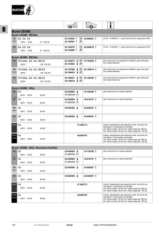 Buick (SGM)
Buick (SGM) REGAL
10/04
2.0, 2.5, 3.0
12/08 91 -126 kW-
B6
Sport
35-192954
35-192961
24-069601 CH.Nr.: 51000001 ->; para vehículos sin suspensión IDS+
10/04
2.0, 2.5, 3.0
12/08 91 -126 kW-
B8 35-192978
35-192985
24-069618 CH.Nr.: 51000001 ->; para vehículos sin suspensión IDS+
Buick (SGM) REGAL
06/09
1.6 Turbo, 2.0, 2.4, GS 2.0
108 -162 kW-
B4 22-183675
22-183682
19-183664 para vehículos sin suspensión FlexRide; para vehículos
con chasis estándar
06/09
1.6 Turbo, 2.0, 2.4, GS 2.0
108 -162 kW-
B6
Sport
35-167990
35-168003
24-168014 para vehículos sin suspensión FlexRide; para vehículos
con chasis estándar
06/09
1.6 Turbo, 2.0, 2.4, GS 2.0
108 -162 kW-
B8 35-168027
35-168034
24-168045 para vehículos sin suspensión FlexRide; para vehículos
con chasis deportivo
Buick (SGM) SAIL
06/01
1.6
02/05 68 kW-
B4 22-040909
SP11-101314
19-126395 para vehículos con chasis estándar
06/01
1.6
02/05 68 kW-
B4 22-040909
SP11-101314
19-019727 para vehículos con chasis deportivo
06/01
1.6
02/05 68 kW-
B6
Sport
35-040590 24-000857
06/01
1.6
02/05 68 kW-
B8 35-040590 24-000857
06/01
1.6
02/05 68 kW-
B14 47-080713 impres. separadores para algunas comb. de ancho de
neumático; Condiciones ver peritaje
VA: Altura chasis: 30-50 mm; hasta carga eje: 820 kg
HA: Altura chasis: 20-40 mm; hasta carga eje: 700 kg
06/01
1.6
02/05 68 kW-
B16
PSS9
48-080767 impres. separadores para algunas comb. de ancho de
neumático; Condiciones ver peritaje
VA: Altura chasis: 30-50 mm; hasta carga eje: 820 kg
HA: Altura chasis: 20-40 mm; hasta carga eje: 700 kg
Buick (SGM) SAIL Ranchera familiar
06/01
1.6
02/05 68 kW-
B4 22-040909
SP11-101314
19-126395 para vehículos con chasis estándar
06/01
1.6
02/05 68 kW-
B4 22-040909
SP11-101314
19-019727 para vehículos con chasis deportivo
06/01
1.6
02/05 68 kW-
B6
Sport
35-040590 24-000857
06/01
1.6
02/05 68 kW-
B8 35-040590 24-000857
06/01
1.6
02/05 68 kW-
B14 47-080713 impres. separadores para algunas comb. de ancho de
neumático; Condiciones ver peritaje
VA: Altura chasis: 30-50 mm; hasta carga eje: 820 kg
HA: Altura chasis: 20-40 mm; hasta carga eje: 700 kg
06/01
1.6
02/05 68 kW-
B16
PSS9
48-080767 impres. separadores para algunas comb. de ancho de
neumático; Condiciones ver peritaje
VA: Altura chasis: 30-50 mm; hasta carga eje: 820 kg
HA: Altura chasis: 20-40 mm; hasta carga eje: 700 kg
170 actualen preparación según demanda/agotado
B
 
