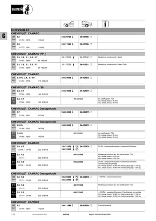 CHEVROLET
CHEVROLET CAMARO
01/70
5.0
12/76 110 kW-
B6
Sport
24-029728 24-001564
01/77
5.0
12/81 110 kW-
B6
Sport
24-011044 24-001564
CHEVROLET CAMARO (FP_)
01/82
2.5, 2.8, 3.1, 5.0, 5.7
09/89 66 -182 kW-
B6
Sport
35-125228 24-225397 Modelo de construcción: Sport
01/82
2.5, 2.8, 3.1, 5.0, 5.7
09/89 66 -182 kW-
B6
Sport
35-125228 24-011211 Modelo de construcción: Heavy Duty
CHEVROLET CAMARO
01/93
3.4 V6, 3.8, 5.7 V8
07/98 119 -205 kW-
B6
Sport
24-024068 24-024075
CHEVROLET CAMARO ´98
07/98
3.8, 5.7
12/02 142 -212 kW-
B6
Sport
24-024068 24-024075
07/98
3.8, 5.7
12/02 142 -212 kW-
B12
PK
46-200402 sin certificación TÜV
VA: Altura chasis: 30 mm
HA: Altura chasis: 30 mm
CHEVROLET CAMARO Descapotable
01/93
5.7
09/97 207 kW-
B6
Sport
24-024068 24-024075
CHEVROLET CAMARO Descapotable
07/98
3.8 V6
12/02 142 kW-
B6
Sport
24-024068 24-024075
07/98
3.8 V6
12/02 142 kW-
B12
PK
46-200402 sin certificación TÜV
VA: Altura chasis: 30 mm
HA: Altura chasis: 30 mm
CHEVROLET CAMARO
CH-Nr.
3.6, 6.2
CH-Nr. 232 -318 kW-
B6
Sport
35-222958
35-222965
24-222976 CH.Nr.: xxxxxxxxxAxxxxxxx-> xxxxxxxxxCxxxxxxx
01/11
3.6, 6.2
232 -318 kW-
B16
PSS10
48-191845 Modelo país reducir en; sin certificación TÜV
VA: Altura chasis: 0-30 mm
HA: Altura chasis: 0-30 mm
CH-Nr.
3.6, 6.2
CH-Nr. 232 -318 kW-
B16
PSS10
48-222983 CH.Nr.: xxxxxxxxxAxxxxxxx-> xxxxxxxxxCxxxxxxx;
Condiciones ver peritaje
VA: Altura chasis: 30-60 mm; hasta carga eje: 1100 kg
HA: Altura chasis: 30-60 mm; hasta carga eje: 1200 kg
CHEVROLET CAMARO Descapotable
01/11
3.6, 6.2
CH-Nr. 232 -318 kW-
B6
Sport
35-222958
35-222965
24-222976 -> CH.Nr.: xxxxxxxxxCxxxxxxx
01/11
3.6, 6.2
232 -318 kW-
B16
PSS10
48-191845 Modelo país reducir en; sin certificación TÜV
01/11
3.6, 6.2
CH-Nr. 232 -318 kW-
B16
PSS10
48-222983 -> CH.Nr.: xxxxxxxxxCxxxxxxx; Condiciones ver peritaje
VA: Altura chasis: 30-60 mm; hasta carga eje: 1100 kg
HA: Altura chasis: 30-50 mm; hasta carga eje: 1300 kg
CHEVROLET CAPRICE
01/70
5.0
12/83 112 kW-
B6
Sport
24-011044 24-009294 Tracción trasera
178 actualen preparación según demanda/agotado
C
 