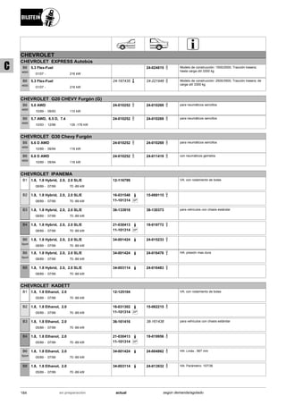 CHEVROLET
CHEVROLET EXPRESS Autobús
01/07
5.3 Flex-Fuel
216 kW-
B6
4600
24-024815 Modelo de construcción: 1500/2500; Tracción trasera;
hasta carga útil 3300 kg
01/07
5.3 Flex-Fuel
216 kW-
B6
4600
24-187435 24-221948 Modelo de construcción: 2500/3500; Tracción trasera; de
carga útil 3300 kg
CHEVROLET G20 CHEVY Furgón (G)
10/89
5.0 AWD
09/93 110 kW-
B6
4600
24-010252 24-010269 para neumáticos sencillos
10/93
5.7 AWD, 6.5 D, 7.4
12/96 135 -176 kW-
B6
4600
24-010252 24-010269 para neumáticos sencillos
CHEVROLET G30 Chevy Furgón
10/89
6.6 D AWD
09/94 116 kW-
B6
4600
24-010252 24-010269 para neumáticos sencillos
10/89
6.6 D AWD
09/94 116 kW-
B6
4600
24-010252 24-011419 con neumáticos gemelos
CHEVROLET IPANEMA
08/89
1.8, 1.8 Hybrid, 2.0, 2.0 SL/E
07/99 70 -89 kW-
B1 12-116799 VA: con rodamiento de bolas
08/89
1.8, 1.8 Hybrid, 2.0, 2.0 SL/E
07/99 70 -89 kW-
B2 16-031548
SP11-101314
15-069115
08/89
1.8, 1.8 Hybrid, 2.0, 2.0 SL/E
07/99 70 -89 kW-
B3 36-133918 38-130373 para vehículos con chasis estándar
08/89
1.8, 1.8 Hybrid, 2.0, 2.0 SL/E
07/99 70 -89 kW-
B4 21-030413
SP11-101314
19-019772
08/89
1.8, 1.8 Hybrid, 2.0, 2.0 SL/E
07/99 70 -89 kW-
B6
Sport
34-001424 24-015233
08/89
1.8, 1.8 Hybrid, 2.0, 2.0 SL/E
07/99 70 -89 kW-
B6
Sport
34-001424 24-016476 HA: presión mas dura
08/89
1.8, 1.8 Hybrid, 2.0, 2.0 SL/E
07/99 70 -89 kW-
B8 34-003114 24-016483
CHEVROLET KADETT
05/89
1.8, 1.8 Ethanol, 2.0
07/99 70 -89 kW-
B1 12-125104 VA: con rodamiento de bolas
05/89
1.8, 1.8 Ethanol, 2.0
07/99 70 -89 kW-
B2 16-031302
SP11-101314
15-062215
05/89
1.8, 1.8 Ethanol, 2.0
07/99 70 -89 kW-
B3 36-161416 38-161438 para vehículos con chasis estándar
05/89
1.8, 1.8 Ethanol, 2.0
07/99 70 -89 kW-
B4 21-030413
SP11-101314
19-019956
05/89
1.8, 1.8 Ethanol, 2.0
07/99 70 -89 kW-
B6
Sport
34-001424 24-004862 HA: Lmáx.: 567 mm
05/89
1.8, 1.8 Ethanol, 2.0
07/99 70 -89 kW-
B8 34-003114 24-013932 HA: Parámetro: 107/36
184 actualen preparación según demanda/agotado
C
 