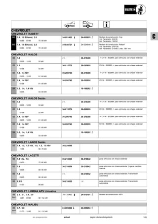 CHEVROLET
CHEVROLET KADETT
05/89
1.8, 1.8 Ethanol, 2.0
07/99 70 -89 kW-
MS 34-001462 24-000925 Modelo de construcción: Cup
VA: Parámetro: 230/30
HA: Parámetro: 160/50
05/89
1.8, 1.8 Ethanol, 2.0
07/99 70 -89 kW-
MS 34-030721 24-024846 Modelo de construcción: Rallye1
VA: Parámetro: 270/120
HA: Parámetro: 210/90; Lmáx.: 567 mm
CHEVROLET KALOS
03/05
1.2
12/05 53 kW-
B3 i.V. 36-215300 -> CH.Nr.: 602984; para vehículos con chasis estándar
01/06
1.2
53 kW-
B3 36-215270 36-200955 CH.Nr.: 602985 ->; para vehículos con chasis estándar
03/05
1.4, 1.4 16V
12/05 61 -69 kW-
B3 36-200740 36-215300 -> CH.Nr.: 602984; para vehículos con chasis estándar
01/06
1.4, 1.4 16V
61 -69 kW-
B3 36-200740 36-200955 CH.Nr.: 602985 ->; para vehículos con chasis estándar
03/05
1.2, 1.4, 1.4 16V
53 -69 kW-
B4 19-169262
CHEVROLET KALOS Sedán
03/05
1.2
12/05 53 kW-
B3 i.V. 36-215300 -> CH.Nr.: 602984; para vehículos con chasis estándar
01/06
1.2
53 kW-
B3 36-215270 36-200955 CH.Nr.: 602985 ->; para vehículos con chasis estándar
03/05
1.4, 1.4 16V
12/05 61 -69 kW-
B3 36-200740 36-215300 -> CH.Nr.: 602984; para vehículos con chasis estándar
01/06
1.4, 1.4 16V
61 -69 kW-
B3 36-200740 36-200955 CH.Nr.: 602985 ->; para vehículos con chasis estándar
03/05
1.2, 1.4, 1.4 16V
53 -69 kW-
B4 19-169262
CHEVROLET LANOS Sedán
11/05
1.4, 1.5, 1.6 16V, 1.4, 1.5, 1.6 16V
55 -78 kW-
B3 36-224098
CHEVROLET LACETTI
03/05
1.4 16V, 1.6
70 -80 kW-
B3 36-216604 36-216642 para vehículos con chasis estándar
03/05
1.8
89 -90 kW-
B3 36-216604 36-216642 para vehículos con chasis estándar; Caja de cambios
manual
03/05
1.8
89 -90 kW-
B3 i.V. 36-216642 para vehículos con chasis estándar; Transmisión
automática
01/07
2.0 D
89 kW-
B3 36-216635 i.V. para vehículos con chasis estándar; Transmisión
automática
CHEVROLET LUMINA APV Limusina
10/91
2.3, 3.1, 3.4, 3.8
07/96 90 -134 kW-
B6
Sport
35-132462 24-010191 Modelo de construcción: APV
CHEVROLET MALIBU
01/73
3.7, 5.0
12/83 81 -110 kW-
B6
Sport
24-009492 24-009294
185actualen preparación según demanda/agotado
C
 