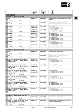CHEVROLET
CHEVROLET SILVERADO 2500
10/99
6.0
224 kW-
B6
4600
24-060813 24-060820 para vehículos con chasis estándar; para veh. con barra
de torsión
10/99
6.0
224 kW-
B6
4600
24-186575 para vehículos con chasis estándar; Modelo de
construcción: mit Camper; para veh. con barra de torsión
10/99
6.0 AWD
224 kW-
B8
5100
24-186735
33-174525
24-186742 sin certificación TÜV
VA: aumento altura aprox.: 0-65 mm
HA: aumento altura aprox.: 0-25 mm
10/99
6.0 AWD
224 kW-
B8
5100
24-187183
33-174525
24-191203 sin certificación TÜV
VA: aumento altura aprox.: 100 mm
HA: aumento altura aprox.: 50 mm
10/99
6.0 AWD
224 kW-
B8
5100
24-187183
33-174525
24-186636 sin certificación TÜV
VA: aumento altura aprox.: 150 mm
HA: aumento altura aprox.: 100 mm
10/99
6.0 AWD
224 kW-
B8
5160
25-187618 25-187625 sin certificación TÜV
VA: aumento altura aprox.: 0-65 mm
HA: aumento altura aprox.: 0-50 mm
10/99
6.0 AWD
224 kW-
B8
5160
25-187687 25-187625 sin certificación TÜV
VA: aumento altura aprox.: 100 mm
HA: aumento altura aprox.: 50 mm
10/99
6.0 AWD
224 kW-
B8
5160
25-187687 25-187694 sin certificación TÜV
VA: aumento altura aprox.: 150 mm
HA: aumento altura aprox.: 100 mm
CHEVROLET SILVERADO 2500
09/06
5.3
235 kW-
B6
4600
24-060813 24-060820 para vehículos con chasis estándar
09/06
5.3
235 kW-
B6
4600
24-186575 para vehículos con chasis estándar; Modelo de
construcción: mit Camper
10/01
5.3, 6.6 Di, 6.6 Di AWD, 8.1, 8.1 AWD,
6.6 Di, 6.6 Di 4WD, 6.6 TD 4WD, 6.6 TDiC,
6.6 TDiC 4WD
224 -268 kW-
B8
5100
24-186735
33-174525
24-186742 sin certificación TÜV
VA: aumento altura aprox.: 0-65 mm
HA: aumento altura aprox.: 0-25 mm
10/01
5.3, 6.6 Di, 6.6 Di AWD, 8.1, 8.1 AWD,
6.6 Di, 6.6 Di 4WD, 6.6 TD 4WD, 6.6 TDiC,
6.6 TDiC 4WD
224 -268 kW-
B8
5100
24-187183
33-174525
24-191203 sin certificación TÜV
VA: aumento altura aprox.: 100 mm
HA: aumento altura aprox.: 50 mm
10/01
5.3, 6.6 Di, 6.6 Di AWD, 8.1, 8.1 AWD,
6.6 Di, 6.6 Di 4WD, 6.6 TD 4WD, 6.6 TDiC,
6.6 TDiC 4WD
224 -268 kW-
B8
5100
24-187183
33-174525
24-186636 sin certificación TÜV
VA: aumento altura aprox.: 150 mm
HA: aumento altura aprox.: 100 mm
10/01
5.3, 6.6 Di, 6.6 Di AWD, 8.1, 8.1 AWD,
6.6 Di, 6.6 Di 4WD, 6.6 TD 4WD, 6.6 TDiC,
6.6 TDiC 4WD
224 -268 kW-
B8
5160
25-187618 25-187625 sin certificación TÜV
VA: aumento altura aprox.: 0-65 mm
HA: aumento altura aprox.: 0-50 mm
10/01
5.3, 6.6 Di, 6.6 Di AWD, 8.1, 8.1 AWD,
6.6 Di, 6.6 Di 4WD, 6.6 TD 4WD, 6.6 TDiC,
6.6 TDiC 4WD
224 -268 kW-
B8
5160
25-187687 25-187625 sin certificación TÜV
VA: aumento altura aprox.: 100 mm
HA: aumento altura aprox.: 50 mm
10/01
5.3, 6.6 Di, 6.6 Di AWD, 8.1, 8.1 AWD,
6.6 Di, 6.6 Di 4WD, 6.6 TD 4WD, 6.6 TDiC,
6.6 TDiC 4WD
224 -268 kW-
B8
5160
25-187687 25-187694 sin certificación TÜV
VA: aumento altura aprox.: 150 mm
HA: aumento altura aprox.: 100 mm
CHEVROLET SILVERADO 2500 HD
10/01
6.6 Di
224 kW-
B6
4600
24-060813 24-060820 para vehículos con chasis estándar
10/01
6.6 Di, 6.6 Di AWD, 8.1, 8.1 AWD, 6.6 Di,
6.6 Di 4WD, 6.6 TD 4WD, 6.6 TDiC,
6.6 TDiC 4WD
224 -268 kW-
B6
4600
24-020336 24-014533 para vehículos con chasis estándar; para vehículos con
suspensión de muelle helicoidal
189actualen preparación según demanda/agotado
C
 