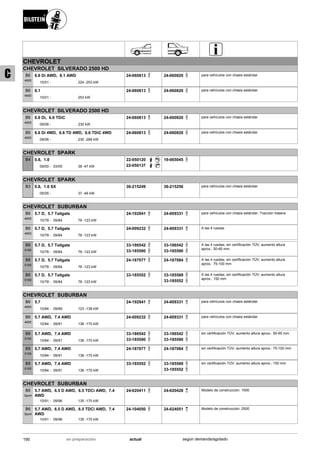 CHEVROLET
CHEVROLET SILVERADO 2500 HD
10/01
6.6 Di AWD, 8.1 AWD
224 -253 kW-
B6
4600
24-060813 24-060820 para vehículos con chasis estándar
10/01
8.1
253 kW-
B6
4600
24-060813 24-060820 para vehículos con chasis estándar
CHEVROLET SILVERADO 2500 HD
09/06
6.6 Di, 6.6 TDiC
230 kW-
B6
4600
24-060813 24-060820 para vehículos con chasis estándar
09/06
6.6 Di 4WD, 6.6 TD 4WD, 6.6 TDiC 4WD
230 -268 kW-
B6
4600
24-060813 24-060820 para vehículos con chasis estándar
CHEVROLET SPARK
09/00
0.8, 1.0
03/05 38 -47 kW-
B4 22-050120
22-050137
19-065045
CHEVROLET SPARK
05/05
0.8, 1.0 SX
37 -46 kW-
B3 36-215249 36-215256 para vehículos con chasis estándar
CHEVROLET SUBURBAN
10/78
5.7 D, 5.7 Tailgate
09/84 78 -123 kW-
B6
4600
24-192941 24-009331 para vehículos con chasis estándar; Tracción trasera
10/78
5.7 D, 5.7 Tailgate
09/84 78 -123 kW-
B6
4600
24-009232 24-009331 A las 4 ruedas
10/78
5.7 D, 5.7 Tailgate
09/84 78 -123 kW-
B8
5100
33-186542
33-185590
33-186542
33-185590
A las 4 ruedas; sin certificación TÜV; aumento altura
aprox.: 50-65 mm
10/78
5.7 D, 5.7 Tailgate
09/84 78 -123 kW-
B8
5100
24-187077 24-187084 A las 4 ruedas; sin certificación TÜV; aumento altura
aprox.: 75-100 mm
10/78
5.7 D, 5.7 Tailgate
09/84 78 -123 kW-
B8
5100
33-185552 33-185569
33-185552
A las 4 ruedas; sin certificación TÜV; aumento altura
aprox.: 150 mm
CHEVROLET SUBURBAN
10/84
5.7
09/89 123 -138 kW-
B6
4600
24-192941 24-009331 para vehículos con chasis estándar
10/84
5.7 AWD, 7.4 AWD
09/91 136 -170 kW-
B6
4600
24-009232 24-009331 para vehículos con chasis estándar
10/84
5.7 AWD, 7.4 AWD
09/91 136 -170 kW-
B8
5100
33-186542
33-185590
33-186542
33-185590
sin certificación TÜV; aumento altura aprox.: 50-65 mm
10/84
5.7 AWD, 7.4 AWD
09/91 136 -170 kW-
B8
5100
24-187077 24-187084 sin certificación TÜV; aumento altura aprox.: 75-100 mm
10/84
5.7 AWD, 7.4 AWD
09/91 136 -170 kW-
B8
5100
33-185552 33-185569
33-185552
sin certificación TÜV; aumento altura aprox.: 150 mm
CHEVROLET SUBURBAN
10/91
5.7 AWD, 6.5 D AWD, 6.5 TDCi AWD, 7.4
AWD
09/96 135 -170 kW-
B6
Sport
24-020411 24-020428 Modelo de construcción: 1500
10/91
5.7 AWD, 6.5 D AWD, 6.5 TDCi AWD, 7.4
AWD
09/96 135 -170 kW-
B6
Sport
24-104050 24-024051 Modelo de construcción: 2500
190 actualen preparación según demanda/agotado
C
 