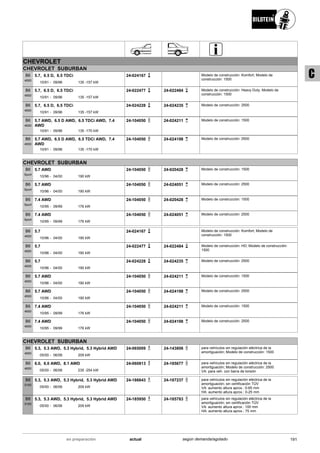 CHEVROLET
CHEVROLET SUBURBAN
10/91
5.7, 6.5 D, 6.5 TDCi
09/96 135 -157 kW-
B6
4600
24-024167 Modelo de construcción: Komfort; Modelo de
construcción: 1500
10/91
5.7, 6.5 D, 6.5 TDCi
09/96 135 -157 kW-
B6
4600
24-022477 24-022484 Modelo de construcción: Heavy Duty; Modelo de
construcción: 1500
10/91
5.7, 6.5 D, 6.5 TDCi
09/96 135 -157 kW-
B6
4600
24-024228 24-024235 Modelo de construcción: 2500
10/91
5.7 AWD, 6.5 D AWD, 6.5 TDCi AWD, 7.4
AWD
09/96 135 -170 kW-
B6
4600
24-104050 24-024211 Modelo de construcción: 1500
10/91
5.7 AWD, 6.5 D AWD, 6.5 TDCi AWD, 7.4
AWD
09/96 135 -170 kW-
B6
4600
24-104050 24-024198 Modelo de construcción: 2500
CHEVROLET SUBURBAN
10/96
5.7 AWD
04/00 190 kW-
B6
Sport
24-104050 24-020428 Modelo de construcción: 1500
10/96
5.7 AWD
04/00 190 kW-
B6
Sport
24-104050 24-024051 Modelo de construcción: 2500
10/95
7.4 AWD
09/99 176 kW-
B6
Sport
24-104050 24-020428 Modelo de construcción: 1500
10/95
7.4 AWD
09/99 176 kW-
B6
Sport
24-104050 24-024051 Modelo de construcción: 2500
10/96
5.7
04/00 190 kW-
B6
4600
24-024167 Modelo de construcción: Komfort; Modelo de
construcción: 1500
10/96
5.7
04/00 190 kW-
B6
4600
24-022477 24-022484 Modelo de construcción: HD; Modelo de construcción:
1500
10/96
5.7
04/00 190 kW-
B6
4600
24-024228 24-024235 Modelo de construcción: 2500
10/96
5.7 AWD
04/00 190 kW-
B6
4600
24-104050 24-024211 Modelo de construcción: 1500
10/96
5.7 AWD
04/00 190 kW-
B6
4600
24-104050 24-024198 Modelo de construcción: 2500
10/95
7.4 AWD
09/99 176 kW-
B6
4600
24-104050 24-024211 Modelo de construcción: 1500
10/95
7.4 AWD
09/99 176 kW-
B6
4600
24-104050 24-024198 Modelo de construcción: 2500
CHEVROLET SUBURBAN
05/00
5.3, 5.3 AWD, 5.3 Hybrid, 5.3 Hybrid AWD
06/06 209 kW-
B6
4600
24-065009 24-143806 para vehículos sin regulación eléctrica de la
amortiguación; Modelo de construcción: 1500
05/00
6.0, 6.0 AWD, 8.1 AWD
06/06 235 -254 kW-
B6
4600
24-060813 24-185677 para vehículos sin regulación eléctrica de la
amortiguación; Modelo de construcción: 2500
VA: para veh. con barra de torsión
05/00
5.3, 5.3 AWD, 5.3 Hybrid, 5.3 Hybrid AWD
06/06 209 kW-
B8
5100
24-186643 24-187237 para vehículos sin regulación eléctrica de la
amortiguación; sin certificación TÜV
VA: aumento altura aprox.: 0-65 mm
HA: aumento altura aprox.: 0-25 mm
05/00
5.3, 5.3 AWD, 5.3 Hybrid, 5.3 Hybrid AWD
06/06 209 kW-
B8
5100
24-185950 24-185783 para vehículos sin regulación eléctrica de la
amortiguación; sin certificación TÜV
VA: aumento altura aprox.: 100 mm
HA: aumento altura aprox.: 75 mm
191actualen preparación según demanda/agotado
C
 
