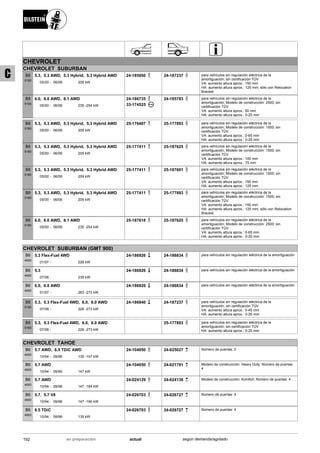 CHEVROLET
CHEVROLET SUBURBAN
05/00
5.3, 5.3 AWD, 5.3 Hybrid, 5.3 Hybrid AWD
06/06 209 kW-
B8
5100
24-185950 24-187237 para vehículos sin regulación eléctrica de la
amortiguación; sin certificación TÜV
VA: aumento altura aprox.: 150 mm
HA: aumento altura aprox.: 125 mm; sólo con Relocation
Bracket
05/00
6.0, 6.0 AWD, 8.1 AWD
06/06 235 -254 kW-
B8
5100
24-186735
33-174525
24-185783 para vehículos sin regulación eléctrica de la
amortiguación; Modelo de construcción: 2500; sin
certificación TÜV
VA: aumento altura aprox.: 50 mm
HA: aumento altura aprox.: 0-25 mm
05/00
5.3, 5.3 AWD, 5.3 Hybrid, 5.3 Hybrid AWD
06/06 209 kW-
B8
5160
25-176407 25-177893 para vehículos sin regulación eléctrica de la
amortiguación; Modelo de construcción: 1500; sin
certificación TÜV
VA: aumento altura aprox.: 0-65 mm
HA: aumento altura aprox.: 0-25 mm
05/00
5.3, 5.3 AWD, 5.3 Hybrid, 5.3 Hybrid AWD
06/06 209 kW-
B8
5160
25-177411 25-187625 para vehículos sin regulación eléctrica de la
amortiguación; Modelo de construcción: 1500; sin
certificación TÜV
VA: aumento altura aprox.: 100 mm
HA: aumento altura aprox.: 75 mm
05/00
5.3, 5.3 AWD, 5.3 Hybrid, 5.3 Hybrid AWD
06/06 209 kW-
B8
5160
25-177411 25-187601 para vehículos sin regulación eléctrica de la
amortiguación; Modelo de construcción: 1500; sin
certificación TÜV
VA: aumento altura aprox.: 150 mm
HA: aumento altura aprox.: 125 mm
05/00
5.3, 5.3 AWD, 5.3 Hybrid, 5.3 Hybrid AWD
06/06 209 kW-
B8
5160
25-177411 25-177893 para vehículos sin regulación eléctrica de la
amortiguación; Modelo de construcción: 1500; sin
certificación TÜV
VA: aumento altura aprox.: 150 mm
HA: aumento altura aprox.: 125 mm; sólo con Relocation
Bracket
05/00
6.0, 6.0 AWD, 8.1 AWD
06/06 235 -254 kW-
B8
5160
25-187618 25-187625 para vehículos sin regulación eléctrica de la
amortiguación; Modelo de construcción: 2500; sin
certificación TÜV
VA: aumento altura aprox.: 0-65 mm
HA: aumento altura aprox.: 0-25 mm
CHEVROLET SUBURBAN (GMT 900)
01/07
5.3 Flex-Fuel 4WD
228 kW-
B6
4600
24-186926 24-186834 para vehículos sin regulación eléctrica de la amortiguación
07/06
5.3
239 kW-
B6
4600
24-186926 24-186834 para vehículos sin regulación eléctrica de la amortiguación
01/07
6.0, 6.0 AWD
263 -273 kW-
B6
4600
24-186926 24-186834 para vehículos sin regulación eléctrica de la amortiguación
07/06
5.3, 5.3 Flex-Fuel 4WD, 6.0, 6.0 AWD
228 -273 kW-
B8
5100
24-186940 24-187237 para vehículos sin regulación eléctrica de la
amortiguación; sin certificación TÜV
VA: aumento altura aprox.: 0-45 mm
HA: aumento altura aprox.: 0-25 mm
07/06
5.3, 5.3 Flex-Fuel 4WD, 6.0, 6.0 AWD
228 -273 kW-
B8
5160
25-177893 para vehículos sin regulación eléctrica de la
amortiguación; sin certificación TÜV
HA: aumento altura aprox.: 0-25 mm
CHEVROLET TAHOE
10/94
5.7 AWD, 6.5 TDiC AWD
09/96 135 -147 kW-
B6
4600
24-104050 24-025027 Número de puertas: 2
10/94
5.7 AWD
09/95 147 kW-
B6
4600
24-104050 24-021791 Modelo de construcción: Heavy Duty; Número de puertas:
4
10/94
5.7 AWD
09/96 147 -184 kW-
B6
4600
24-024129 24-024136 Modelo de construcción: Komfort; Número de puertas: 4
10/94
5.7, 5.7 V8
09/96 147 -190 kW-
B6
4600
24-026703 24-026727 Número de puertas: 4
10/94
6.5 TDiC
09/96 135 kW-
B6
4600
24-026703 24-026727 Número de puertas: 4
192 actualen preparación según demanda/agotado
C
 