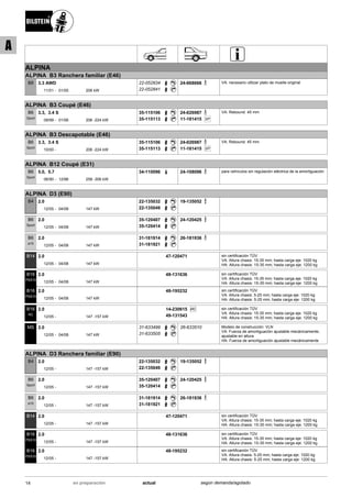 ALPINA
ALPINA B3 Ranchera familiar (E46)
11/01
3.3 AWD
01/05 206 kW-
B8 22-052834
22-052841
24-068666 VA: necesario utilizar plato de muelle original
ALPINA B3 Coupé (E46)
09/99
3.3, 3.4 S
01/06 206 -224 kW-
B6
Sport
35-115106
35-115113
24-026987
SP11-181415
VA: Rebound: 45 mm
ALPINA B3 Descapotable (E46)
10/00
3.3, 3.4 S
206 -224 kW-
B6
Sport
35-115106
35-115113
24-026987
SP11-181415
VA: Rebound: 45 mm
ALPINA B12 Coupé (E31)
06/90
5.0, 5.7
12/96 258 -306 kW-
B6
Sport
34-110096 24-108096 para vehículos sin regulación eléctrica de la amortiguación
ALPINA D3 (E90)
12/05
2.0
04/08 147 kW-
B4 22-135032
22-135049
19-135052
12/05
2.0
04/08 147 kW-
B6
Sport
35-120407
35-120414
24-120425
12/05
2.0
04/08 147 kW-
B6
a10
31-181914
31-181921
26-181936
12/05
2.0
04/08 147 kW-
B14 47-120471 sin certificación TÜV
VA: Altura chasis: 15-35 mm; hasta carga eje: 1020 kg
HA: Altura chasis: 15-35 mm; hasta carga eje: 1200 kg
12/05
2.0
04/08 147 kW-
B16
PSS10
48-131636 sin certificación TÜV
VA: Altura chasis: 15-35 mm; hasta carga eje: 1020 kg
HA: Altura chasis: 15-35 mm; hasta carga eje: 1200 kg
12/05
2.0
04/08 147 kW-
B16
PSS10
48-195232 sin certificación TÜV
VA: Altura chasis: 5-25 mm; hasta carga eje: 1020 kg
HA: Altura chasis: 5-25 mm; hasta carga eje: 1200 kg
12/05
2.0
147 -157 kW-
B16
RC
Ri C14-230615
49-131543
sin certificación TÜV
VA: Altura chasis: 15-35 mm; hasta carga eje: 1020 kg
HA: Altura chasis: 15-35 mm; hasta carga eje: 1200 kg
12/05
2.0
04/08 147 kW-
MS 31-633499
31-633505
26-633510 Modelo de construcción: VLN
VA: Fuerza de amortiguación ajustable mecánicamente;
ajustable en altura
HA: Fuerza de amortiguación ajustable mecánicamente
ALPINA D3 Ranchera familiar (E90)
12/05
2.0
147 -157 kW-
B4 22-135032
22-135049
19-135052
12/05
2.0
147 -157 kW-
B6
Sport
35-120407
35-120414
24-120425
12/05
2.0
147 -157 kW-
B6
a10
31-181914
31-181921
26-181936
12/05
2.0
147 -157 kW-
B14 47-120471 sin certificación TÜV
VA: Altura chasis: 15-35 mm; hasta carga eje: 1020 kg
HA: Altura chasis: 15-35 mm; hasta carga eje: 1200 kg
12/05
2.0
147 -157 kW-
B16
PSS10
48-131636 sin certificación TÜV
VA: Altura chasis: 15-35 mm; hasta carga eje: 1020 kg
HA: Altura chasis: 15-35 mm; hasta carga eje: 1200 kg
12/05
2.0
147 -157 kW-
B16
PSS10
48-195232 sin certificación TÜV
VA: Altura chasis: 5-25 mm; hasta carga eje: 1020 kg
HA: Altura chasis: 5-25 mm; hasta carga eje: 1200 kg
14 actualen preparación según demanda/agotado
A
 