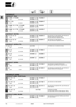 CHEVROLET
CHEVROLET TRAX
12/12
1.4 AWD, 1.7 TD AWD
96 -103 kW-
B4 22-229373
22-229366
19-229409
12/12
1.6, 1.7 TD
85 -96 kW-
B4 22-229397
22-229380
19-229416
12/12
1.4 AWD, 1.6, 1.7 TD, 1.7 TD AWD
85 -103 kW-
B6
Sport
22-233707
22-233721
19-233734
12/12
1.4 AWD, 1.6, 1.7 TD, 1.7 TD AWD
85 -103 kW-
B8 22-233745
22-233752
19-233765
CHEVROLET VECTRA
03/96
1.6, 2.0, 2.2, 3.2
55 -155 kW-
B6
Sport
35-164432
35-164449
24-025515 para vehículos con chasis estándar; para vehículos con
dispositivo auxiliar para caminos malos
HA: para vehículos sin regulación de nivel
03/96
1.6, 2.0, 2.2, 3.2
55 -155 kW-
B8 35-164456
35-164463
24-025515 para vehículos con chasis deportivo
HA: para vehículos sin regulación de nivel
CHEVROLET ZAFIRA (F75)
04/01
2.0, 2.2
85 -100 kW-
B1 12-117376 VA: Modelo duro; sin rodamiento de bolas
04/01
2.0, 2.2
85 -100 kW-
B4 22-106605
22-106612
19-106625
04/01
2.0, 2.2
85 -100 kW-
B6
Sport
35-045984 24-029896
04/01
2.0, 2.2
85 -100 kW-
B8 35-045991 24-029902
CHEVROLET ZAFIRA
07/05
2.2
110 kW-
B4 22-141590
22-141606
19-141626 para vehículos sin regulación eléctrica de la
amortiguación; para vehículos sin suspensión IDS+
07/05
2.2
110 kW-
B6
Sport
35-114635
35-114642
24-118576 para vehículos sin suspensión IDS+; para vehículos sin
regulación eléctrica de la amortiguación
CHEVROLET (SGM)
CHEVROLET (SGM) CRUZE Sedán
04/09
1.6, 1.6 T, 1.8
86 -135 kW-
B4 22-183644
22-183651
19-183633
04/09
1.6, 1.6 T, 1.8
86 -135 kW-
B6
Sport
35-171669
35-171676
24-171687 para vehículos con chasis estándar
04/09
1.6, 1.6 T, 1.8
86 -135 kW-
B8 35-171690
35-171706
24-171717 para vehículos sin suspensión IDS+; para vehículos con
chasis deportivo
04/09
1.6, 1.6 T, 1.8
86 -135 kW-
B14 47-171725 Condiciones ver peritaje
VA: Altura chasis: 30-50 mm; hasta carga eje: 1220 kg
HA: Altura chasis: 20-40 mm; hasta carga eje: 1020 kg
CHEVROLET (SGM) MALIBU
02/12
2.0, 2.4
108 -137 kW-
B4 22-183675
22-183682
19-183664 para vehículos sin suspensión FlexRide; para vehículos
con chasis estándar
194 actualen preparación según demanda/agotado
C
 