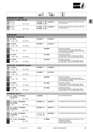 CHEVROLET (SGM)
CHEVROLET (SGM) MALIBU
02/12
2.0, 2.4
108 -137 kW-
B6
Sport
35-167990
35-168003
24-168014 para vehículos sin suspensión FlexRide; para vehículos
con chasis estándar
02/12
2.0, 2.4
108 -137 kW-
B8 35-168027
35-168034
24-168045 para vehículos sin suspensión FlexRide; para vehículos
con chasis deportivo
CHRYSLER
CHRYSLER CROSSFIRE
07/03
3.2, SRT-6
12/07 160 -246 kW-
B6
Sport
24-109987 24-109994
07/03
3.2, SRT-6
12/07 160 -246 kW-
B8 24-109987 24-110013
07/03
3.2
12/07 160 kW-
B12
PK
46-000682 Condiciones ver peritaje
VA: Altura chasis: 30 mm; hasta carga eje: 845 kg
HA: para vehículos sin regulación de nivel; Altura chasis:
30 mm; hasta carga eje: 820 kg
07/03
3.2, SRT-6
12/07 160 -246 kW-
B14 47-119536 Condiciones ver peritaje
VA: Altura chasis: 15-35 mm; hasta carga eje: 905 kg
HA: Altura chasis: 10-30 mm; hasta carga eje: 850 kg
07/03
3.2, SRT-6
12/07 160 -246 kW-
B16
PSS9
48-119542 Condiciones ver peritaje
VA: Altura chasis: 15-30 mm; hasta carga eje: 905 kg
HA: Altura chasis: 10-30 mm; hasta carga eje: 850 kg
CHRYSLER CROSSFIRE Roadster
05/04
3.2, SRT-6
12/07 160 -246 kW-
B6
Sport
24-109987 24-109994
05/04
3.2, SRT-6
12/07 160 -246 kW-
B8 24-109987 24-110013
05/04
3.2
12/07 160 kW-
B12
PK
46-000682 Condiciones ver peritaje
VA: Altura chasis: 30 mm; hasta carga eje: 845 kg
HA: para vehículos sin regulación de nivel; Altura chasis:
30 mm; hasta carga eje: 820 kg
05/04
3.2, SRT-6
12/07 160 -246 kW-
B14 47-119536 Condiciones ver peritaje
VA: Altura chasis: 15-35 mm; hasta carga eje: 905 kg
HA: Altura chasis: 10-30 mm; hasta carga eje: 850 kg
05/04
3.2, SRT-6
12/07 160 -246 kW-
B16
PSS9
48-119542 Condiciones ver peritaje
VA: Altura chasis: 15-30 mm; hasta carga eje: 905 kg
HA: Altura chasis: 10-30 mm; hasta carga eje: 850 kg
CHRYSLER DELTA
08/11
1.4, 1.4 16V, 1.6 D Multijet,
2.0 D Multijet
88 -121 kW-
B1 12-228522 VA: sin rodamiento de bolas
08/11
1.4, 1.4 16V, 1.6 D Multijet,
2.0 D Multijet
88 -121 kW-
B4 22-226556 19-238791 VA: distancia de las perforaciones de sujección del. 58 mm
08/11
1.4, 1.4 16V, 1.6 D Multijet,
2.0 D Multijet
88 -121 kW-
B6
Sport
22-226563 24-067911 VA: distancia de las perforaciones de sujección del. 58 mm
08/11
1.4, 1.4 16V, 1.6 D Multijet,
2.0 D Multijet
88 -121 kW-
B8 22-226570
22-158918
24-067928 VA: distancia de las perforaciones de sujección del. 58 mm
08/11
1.4, 1.4 16V, 1.6 D Multijet
88 -103 kW-
B14 47-158993 distancia de las perforaciones de sujección del. 58 mm;
Condiciones ver peritaje
VA: Altura chasis: 30-40 mm
HA: Altura chasis: 25-40 mm
195actualen preparación según demanda/agotado
C
 