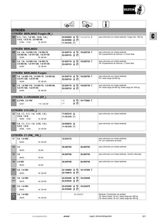 CITROËN
CITROËN BERLINGO Furgón (M_)
07/96
1.1 i, 1.4 i, 1.6 16V, 1.8 D, 1.8 i,
1.9 D, 1.9 D 70, 2.0 HDI 90
11/02 43 -80 kW-
B4 22-045959
22-045966
SP11-101376
19-238784 para vehículos con chasis estándar; Carga máx.: 800 kg
CITROËN BERLINGO
04/08
1.4, 1.6, 1.6 HDi 110, 1.6 HDi 75,
1.6 HDi 90, 1.6 VTI 120, 1.6 VTi 95
55 -88 kW-
B4 22-226716
22-226723
19-226736 para vehículos con chasis estándar
HA: Equipamiento de vehículo: (+) Extra Seat
04/08
1.4, 1.6, 1.6 HDi 110, 1.6 HDi 75,
1.6 HDi 90, 1.6 VTI 120, 1.6 VTi 95
55 -88 kW-
B4 22-226716
22-226723
19-226743 para vehículos con chasis estándar
HA: Equipamiento de vehículo: (-) Extra Seat
CITROËN BERLINGO Furgón
04/08
1.6, 1.6 HDi 110, 1.6 HDi 75, 1.6 HDi 90,
1.6 VTi 120, 1.6 VTi 95
55 -88 kW-
B4 22-226716
22-226723
19-226750 para vehículos con chasis estándar
HA: hasta carga útil 600 kg
04/08
1.6, 1.6 HDi 110, 1.6 HDi 75, 1.6 HDi 90,
1.6 VTi 120, 1.6 VTi 95
55 -88 kW-
B4 22-226716
22-226723
19-226736 para vehículos con chasis estándar
HA: hasta carga útil 800 kg; hasta carga útil 1000 kg
CITROËN C-CROSSER (EP_)
02/07
2.2 HDi, 2.4 16V
115 -125 kW-
B4 i.V.
i.V.
19-172682
CITROËN C15 (VD-_)
05/88
1.0, 1.1, 1.1 i, 1.4, 1.4 E, 1.4 i,
1.8 D, 1.9 D
12/05 33 -55 kW-
B2 17-053310
SP11-101376
para vehículos con chasis estándar
05/88
1.0, 1.1, 1.1 i, 1.4, 1.4 E, 1.4 i,
1.8 D, 1.9 D
12/05 33 -55 kW-
B4 22-040916
SP11-101376
para vehículos con chasis estándar
CITROËN C1 (PM_, PN_)
06/05
1.0, 1.4 HDi
40 -50 kW-
B1 12-234172 para vehículos con chasis estándar
VA: con rodamiento de bolas
06/05
1.0
50 kW-
B3 36-200764 36-200795 para vehículos con chasis estándar
06/05
1.0
50 kW-
B3 36-200788 36-200795 para vehículos con chasis estándar; Versión reforzada .
06/05
1.4 HDi
40 kW-
B3 36-200788 36-200795 para vehículos con chasis estándar
06/05
1.0, 1.4 HDi
40 -50 kW-
B4 22-146809
22-146816
19-147659
06/05
1.0, 1.4 HDi
40 -50 kW-
B6
Sport
22-235428
22-235435
19-235448
06/05
1.0, 1.4 HDi
40 -50 kW-
B8 22-235459
22-235466
19-235479
06/05
1.0, 1.4 HDi
40 -50 kW-
B12
PK
46-206657 Bitubular; Condiciones ver peritaje
VA: Altura chasis: 30 mm; hasta carga eje: 695 kg
HA: Altura chasis: 30 mm; hasta carga eje: 695 kg
201actualen preparación según demanda/agotado
C
 