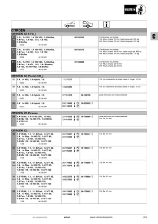 CITROËN
CITROËN C3 I (FC_)
02/02
1.1 i, 1.4 16V, 1.4 16V HDi, 1.4 Bioflex,
1.4 Flex, 1.4 HDi, 1.4 i, 1.6 16V,
1.6 Bioflex
44 -83 kW-
B12
PK
46-189363 Condiciones ver peritaje
VA: Altura chasis: 30 mm; hasta carga eje: 850 kg
HA: Altura chasis: 30 mm; hasta carga eje: 820 kg
02/02
1.1 i, 1.4 16V, 1.4 16V HDi, 1.4 Bioflex,
1.4 Flex, 1.4 HDi, 1.4 i, 1.6 16V,
1.6 Bioflex
44 -83 kW-
B12
SL
46-189370 Condiciones ver peritaje
VA: Altura chasis: 45-50 mm; hasta carga eje: 820 kg
HA: Altura chasis: 30 mm; hasta carga eje: 735 kg
02/02
1.1 i, 1.4 16V, 1.4 16V HDi, 1.4 Bioflex,
1.4 Flex, 1.4 HDi, 1.4 i, 1.4 i Bivalent,
1.6 16V, 1.6 16V HDi, 1.6 Bioflex
44 -83 kW-
B14 47-168299 Condiciones ver peritaje
VA: Altura chasis: 20-40 mm
HA: Altura chasis: 20-40 mm
CITROËN C3 Pluriel (HB_)
05/03
1.4, 1.4 HDi, 1.4 Hybrid, 1.6
50 -80 kW-
B1 12-224258 VA: con rodamiento de bolas; hasta nº organ. 10156
05/03
1.4, 1.4 HDi, 1.4 Hybrid, 1.6
50 -80 kW-
B1 12-226542 VA: sin rodamiento de bolas; desde nº organ. 10157
05/03
1.4, 1.4 HDi, 1.4 Hybrid, 1.6
50 -80 kW-
B3 37-161019 36-164196 para vehículos con chasis estándar
05/03
1.4, 1.4 HDi, 1.4 Hybrid, 1.6
50 -80 kW-
B4 22-118608
22-118615
19-223025
CITROËN C3 Picasso
02/09
1.4 VTi 95, 1.4 VTi 95 LPG, 1.6 HDi,
1.6 HDi 110, 1.6 HDi 115, 1.6 HDI 90,
1.6 VTi 120
66 -88 kW-
B4 22-183828
22-183835
19-158969 para vehículos con chasis estándar
VA: Øa: 51 mm
CITROËN C3
11/09
1.0 VTi 68, 1.1, 1.1 BiFuel, 1.2 VTi 82,
1.4, 1.4 Flex, 1.4 HDi 70, 1.4 VTi 95,
1.6 Flex, 1.6 HDi, 1.6 HDi 110,
1.6 HDi 115, 1.6 HDi 90, 1.6 VTi 120
44 -88 kW-
B4 22-193421
22-193438
19-193441 VA: Øa: 47 mm
11/09
1.0 VTi 68, 1.1, 1.1 BiFuel, 1.2 VTi 82,
1.4, 1.4 Flex, 1.4 HDi 70, 1.4 VTi 95,
1.6 Flex, 1.6 HDi, 1.6 HDi 110,
1.6 HDi 115, 1.6 HDi 90, 1.6 VTi 120
44 -88 kW-
B4 22-195241
22-195258
19-193441 VA: Øa: 51 mm
11/09
1.0 VTi 68, 1.1, 1.1 BiFuel, 1.2 VTi 82,
1.4, 1.4 Flex, 1.4 HDi 70, 1.4 VTi 95,
1.6 Flex, 1.6 HDi, 1.6 HDi 110,
1.6 HDi 115, 1.6 HDi 90, 1.6 VTi 120
44 -88 kW-
B6
Sport
35-176862
35-176879
24-176880 VA: Øa: 47 mm
11/09
1.0 VTi 68, 1.1, 1.1 BiFuel, 1.2 VTi 82,
1.4, 1.4 Flex, 1.4 HDi 70, 1.4 VTi 95,
1.6 Flex, 1.6 HDi, 1.6 HDi 110,
1.6 HDi 115, 1.6 HDi 90, 1.6 VTi 120
44 -88 kW-
B6
Sport
35-223276
35-223283
24-176880 VA: Øa: 51 mm
11/09
1.0 VTi 68, 1.1, 1.1 BiFuel, 1.2 VTi 82,
1.4, 1.4 Flex, 1.4 HDi 70, 1.4 VTi 95,
1.6 Flex, 1.6 HDi, 1.6 HDi 110,
1.6 HDi 115, 1.6 HDi 90, 1.6 VTi 120
44 -88 kW-
B8 35-176893
35-176909
24-176002 VA: Øa: 47 mm
203actualen preparación según demanda/agotado
C
 