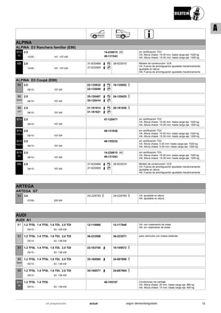 ALPINA
ALPINA D3 Ranchera familiar (E90)
12/05
2.0
147 -157 kW-
B16
RC
Ri C14-230615
49-131543
sin certificación TÜV
VA: Altura chasis: 15-35 mm; hasta carga eje: 1020 kg
HA: Altura chasis: 15-35 mm; hasta carga eje: 1200 kg
12/05
2.0
147 -157 kW-
MS 31-633499
31-633505
26-633510 Modelo de construcción: VLN
VA: Fuerza de amortiguación ajustable mecánicamente;
ajustable en altura
HA: Fuerza de amortiguación ajustable mecánicamente
ALPINA D3 Coupé (E90)
08/10
2.0
157 kW-
B4 22-135032
22-135049
19-135052
08/10
2.0
157 kW-
B6
Sport
35-120407
35-120414
24-120425
08/10
2.0
157 kW-
B6
a10
31-181914
31-181921
26-181936
08/10
2.0
157 kW-
B14 47-120471 sin certificación TÜV
VA: Altura chasis: 15-35 mm; hasta carga eje: 1020 kg
HA: Altura chasis: 15-35 mm; hasta carga eje: 1200 kg
08/10
2.0
157 kW-
B16
PSS10
48-131636 sin certificación TÜV
VA: Altura chasis: 15-35 mm; hasta carga eje: 1020 kg
HA: Altura chasis: 15-35 mm; hasta carga eje: 1200 kg
08/10
2.0
157 kW-
B16
PSS10
48-195232 sin certificación TÜV
VA: Altura chasis: 5-25 mm; hasta carga eje: 1020 kg
HA: Altura chasis: 5-25 mm; hasta carga eje: 1200 kg
08/10
2.0
157 kW-
B16
RC
Ri C14-230615
49-131543
sin certificación TÜV
VA: Altura chasis: 15-35 mm; hasta carga eje: 1020 kg
HA: Altura chasis: 15-35 mm; hasta carga eje: 1200 kg
08/10
2.0
157 kW-
MS 31-633499
31-633505
26-633510 Modelo de construcción: VLN
VA: Fuerza de amortiguación ajustable mecánicamente;
ajustable en altura
HA: Fuerza de amortiguación ajustable mecánicamente
ARTEGA
ARTEGA GT
07/09
3.6
220 kW-
B4 24-229753 24-229760 VA: ajustable en altura
HA: ajustable en altura
AUDI
AUDI A1
05/10
1.2 TFSI, 1.4 TFSI, 1.6 TDI, 2.0 TDI
63 -105 kW-
B1 12-116966 12-117840 VA: con rodamiento de bolas
HA: sin rodamiento de bolas
05/10
1.2 TFSI, 1.4 TFSI, 1.6 TDI, 2.0 TDI
63 -136 kW-
B3 36-233588 36-233571 para vehículos con chasis estándar
05/10
1.2 TFSI, 1.4 TFSI, 1.6 TDI, 2.0 TDI
63 -136 kW-
B4 22-183705 19-109572
05/10
1.2 TFSI, 1.4 TFSI, 1.6 TDI, 2.0 TDI
63 -136 kW-
B6
Sport
35-168560 24-067898
05/10
1.2 TFSI, 1.4 TFSI, 1.6 TDI, 2.0 TDI
63 -136 kW-
B8 35-168577 24-067904
05/10
1.2 TFSI, 1.4 TFSI
63 -136 kW-
B12
PK
46-195197 Condiciones ver peritaje
VA: Altura chasis: 20 mm; hasta carga eje: 880 kg
HA: Altura chasis: 15 mm; hasta carga eje: 800 kg
15actualen preparación según demanda/agotado
A
 