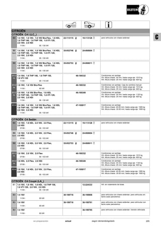 CITROËN
CITROËN C4 I (LC_)
11/04
1.4 16V, 1.6 16V, 1.6 16V Bio-Flex, 1.6 HDi,
1.6 THP 140, 1.6 THP 150, 1.6 VTi 120,
2.0 16V, 2.0 HDi
65 -130 kW-
B4 22-113115 19-113128 para vehículos con chasis estándar
11/04
1.4 16V, 1.6 16V, 1.6 16V Bio-Flex, 1.6 HDi,
1.6 THP 140, 1.6 THP 150, 1.6 VTi 120,
2.0 16V, 2.0 HDi
65 -130 kW-
B6
Sport
35-052746 24-068604
11/04
1.4 16V, 1.6 16V, 1.6 16V Bio-Flex, 1.6 HDi,
1.6 THP 140, 1.6 THP 150, 1.6 VTi 120,
2.0 16V, 2.0 HDi
65 -130 kW-
B8 35-052753 24-068611
11/04
1.4 16V, 1.6 THP 140, 1.6 THP 150,
1.6 VTi 120
65 -110 kW-
B12
PK
46-189332 Condiciones ver peritaje
VA: Altura chasis: 30 mm; hasta carga eje: 1010 kg
HA: Altura chasis: 25 mm; hasta carga eje: 920 kg
11/04
1.6 16V, 1.6 16V Bio-Flex
80 kW-
B12
PK
46-189332 Condiciones ver peritaje; Caja de cambios manual
VA: Altura chasis: 30 mm; hasta carga eje: 1010 kg
HA: Altura chasis: 25 mm; hasta carga eje: 920 kg
11/04
1.6 16V, 1.6 16V Bio-Flex, 1.6 HDi,
1.6 THP 140, 1.6 THP 150, 1.6 VTi 120,
2.0 16V, 2.0 HDi
66 -130 kW-
B12
PK
46-189349 Condiciones ver peritaje
VA: Altura chasis: 30 mm; hasta carga eje: 1120 kg
HA: Altura chasis: 25 mm; hasta carga eje: 920 kg
11/04
1.4 16V, 1.6 16V, 1.6 16V Bio-Flex, 1.6 HDi,
1.6 THP 140, 1.6 THP 150, 1.6 VTi 120,
2.0 16V, 2.0 HDi
65 -130 kW-
B14 47-100817 Condiciones ver peritaje
VA: Altura chasis: 45-55 mm; hasta carga eje: 1065 kg
HA: Altura chasis: 30-50 mm; hasta carga eje: 1065 kg
CITROËN C4 Sedán
07/06
1.6 16V, 1.6 HDi, 2.0 16V, 2.0 Flex,
2.0 HDi
80 -103 kW-
B4 22-113115 19-113128 para vehículos con chasis estándar
07/06
1.6 16V, 1.6 HDi, 2.0 16V, 2.0 Flex,
2.0 HDi
80 -103 kW-
B6
Sport
35-052746 24-068604
07/06
1.6 16V, 1.6 HDi, 2.0 16V, 2.0 Flex,
2.0 HDi
80 -103 kW-
B8 35-052753 24-068611
07/06
1.6 16V, 2.0 16V, 2.0 Flex
80 -103 kW-
B12
PK
46-189332 Condiciones ver peritaje
VA: Altura chasis: 30 mm; hasta carga eje: 1010 kg
HA: Altura chasis: 25 mm; hasta carga eje: 920 kg
07/06
1.6 HDi, 2.0 Flex, 2.0 HDi
80 -103 kW-
B12
PK
46-189349 Condiciones ver peritaje
VA: Altura chasis: 30 mm; hasta carga eje: 1120 kg
HA: Altura chasis: 25 mm; hasta carga eje: 920 kg
07/06
1.6 16V, 1.6 HDi, 2.0 16V, 2.0 Flex,
2.0 HDi
80 -103 kW-
B14 47-100817 Condiciones ver peritaje
VA: Altura chasis: 45-55 mm; hasta carga eje: 1065 kg
HA: Altura chasis: 30-50 mm; hasta carga eje: 1065 kg
CITROËN C4 Coupé (LA_)
11/04
1.4 16V, 1.6 16V, 1.6 HDi, 1.6 THP 150,
1.6 VTi 120, 2.0 16V, 2.0 HDi
65 -130 kW-
B1 12-224333 HA: sin rodamiento de bolas
11/04
1.4 16V
65 kW-
B3 36-199716 36-199808 para vehículos con chasis estándar; para vehículos sin
techo solar panorámico
11/04
1.4 16V
65 kW-
B3 36-199716 36-199761 para vehículos con chasis estándar; para vehículos con
techo solar panorámico
11/04
1.4 16V
65 kW-
B3 36-199785 para vehículos con chasis estándar; Versión reforzada .
205actualen preparación según demanda/agotado
C
 