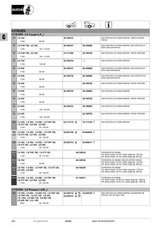 CITROËN
CITROËN C4 Coupé (LA_)
11/04
1.6 16V
80 kW-
B3 36-199723 para vehículos con chasis estándar; Caja de cambios
manual
11/04
1.6 THP 150, 2.0 16V
100 -110 kW-
B3 36-199747 36-199808 para vehículos con chasis estándar; para vehículos sin
techo solar panorámico
11/04
1.6 THP 150, 2.0 16V
100 -110 kW-
B3 37-171940 36-199785 para vehículos con chasis estándar; Versión reforzada .
11/04
2.0 16V
130 kW-
B3 36-199754 i.V. para vehículos con chasis estándar
11/04
1.6 HDi
66 kW-
B3 36-199747 36-199808 para vehículos con chasis estándar; para vehículos sin
techo solar panorámico
11/04
1.6 HDi
66 kW-
B3 36-199730 36-199808 para vehículos con chasis estándar; para vehículos con
techo solar panorámico
11/04
1.6 HDi
66 kW-
B3 36-199785 para vehículos con chasis estándar; Versión reforzada .
11/04
1.6 HDi
80 kW-
B3 36-199730 36-199808 para vehículos con chasis estándar
11/04
1.6 HDi
80 kW-
B3 36-199785 para vehículos con chasis estándar; Versión reforzada .
11/04
2.0 HDi
100 -103 kW-
B3 36-199723 36-199808 para vehículos con chasis estándar
11/04
2.0 HDi
100 -103 kW-
B3 36-199785 para vehículos con chasis estándar; Versión reforzada .
11/04
1.4 16V, 1.6 16V, 1.6 HDi, 1.6 THP 150,
1.6 VTi 120, 2.0 16V, 2.0 HDi
65 -130 kW-
B4 22-113115 19-113128 para vehículos con chasis estándar
11/04
1.4 16V, 1.6 16V, 1.6 HDi, 1.6 THP 150,
1.6 VTi 120, 2.0 16V, 2.0 HDi
65 -130 kW-
B6
Sport
35-052746 24-068604
11/04
1.4 16V, 1.6 16V, 1.6 HDi, 1.6 THP 150,
1.6 VTi 120, 2.0 16V, 2.0 HDi
65 -130 kW-
B8 35-052753 24-068611
11/04
1.4 16V, 1.6 THP 150, 1.6 VTi 120
65 -110 kW-
B12
PK
46-189332 Condiciones ver peritaje
VA: Altura chasis: 30 mm; hasta carga eje: 1010 kg
HA: Altura chasis: 25 mm; hasta carga eje: 920 kg
11/04
1.6 16V
80 kW-
B12
PK
46-189332 Condiciones ver peritaje; Caja de cambios manual
VA: Altura chasis: 30 mm; hasta carga eje: 1010 kg
HA: Altura chasis: 25 mm; hasta carga eje: 920 kg
11/04
1.6 16V, 1.6 HDi, 1.6 THP 150, 1.6 VTi 120,
2.0 16V, 2.0 HDi
66 -130 kW-
B12
PK
46-189349 Condiciones ver peritaje
VA: Altura chasis: 30 mm; hasta carga eje: 1120 kg
HA: Altura chasis: 25 mm; hasta carga eje: 920 kg
11/04
1.4 16V, 1.6 16V, 1.6 HDi, 1.6 THP 150,
1.6 VTi 120, 2.0 16V, 2.0 HDi
65 -130 kW-
B14 47-100817 Condiciones ver peritaje
VA: Altura chasis: 45-55 mm; hasta carga eje: 1065 kg
HA: Altura chasis: 30-50 mm; hasta carga eje: 1065 kg
CITROËN C4 Picasso I (UD_)
02/07
1.6 16V, 1.6 HDi, 1.6 HDi 110, 1.6 THP 140,
1.6 THP 155, 1.6 VTi 120, 1.8 16V,
1.8 i 16V, 2.0 HDi 138, 2.0 HDi 150,
2.0 HDi 165, 2.0 i 16V
80 -120 kW-
B4 22-226716
22-226723
19-226705 para vehículos con chasis estándar; Equipamiento de
vehículo: incl. Air Susp. Rear
206 actualen preparación según demanda/agotado
C
 