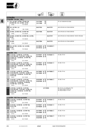 CITROËN
CITROËN C8 (EA_, EB_)
07/02
2.0, 2.0 16V, 2.0 HDi, 2.0 HDi 135,
2.0 HDi 165, 2.2, 2.2 HDi, 3.0 V6
79 -150 kW-
B1 12-117505
12-117499
VA: con rodamiento de bolas
07/02
2.0, 2.0 16V, 2.2
100 -116 kW-
B3 36-217533 36-217571 para vehículos con chasis estándar
07/02
2.0 HDi, 2.0 HDi 135, 2.0 HDi 165
79 -120 kW-
B3 36-217540 36-217571 para vehículos con chasis estándar
07/02
2.0 HDi, 2.0 HDi 135, 2.0 HDi 165, 2.2 HDi,
3.0 V6
79 -150 kW-
B3 36-217571 para vehículos con chasis estándar; Versión reforzada .
07/02
2.2 HDi
94 -125 kW-
B3 36-217564 36-217571 para vehículos con chasis estándar
07/02
2.0, 2.0 16V, 2.0 HDi, 2.2, 2.2 HDi,
3.0 V6
79 -150 kW-
B4 22-128225
22-139122
19-128238
CITROËN DS3
04/10
1.2 VTi 82, 1.4 HDi 70, 1.4 VTi 95,
1.4 VTi 95 LPG, 1.4 VTi 98, 1.6 HDi 110,
1.6 HDi 115, 1.6 HDi 90, 1.6 THP 150,
1.6 VTi 120
50 -115 kW-
B4 22-193421
22-193438
19-193441 VA: Øa: 47 mm
04/10
1.2 VTi 82, 1.4 HDi 70, 1.4 VTi 95,
1.4 VTi 95 LPG, 1.4 VTi 98, 1.6 HDi 110,
1.6 HDi 115, 1.6 HDi 90, 1.6 THP 150,
1.6 VTi 120
50 -115 kW-
B4 22-195241
22-195258
19-193441 VA: Øa: 51 mm
04/10
1.2 VTi 82, 1.4 HDi 70, 1.4 VTi 95,
1.4 VTi 95 LPG, 1.4 VTi 98, 1.6 HDi 110,
1.6 HDi 115, 1.6 HDi 90, 1.6 THP 150,
1.6 VTi 120
50 -115 kW-
B6
Sport
35-176893
35-176909
24-176002 VA: Øa: 47 mm
04/10
1.2 VTi 82, 1.4 HDi 70, 1.4 VTi 95,
1.4 VTi 95 LPG, 1.4 VTi 98, 1.6 HDi 110,
1.6 HDi 115, 1.6 HDi 90, 1.6 Racing,
1.6 THP 150, 1.6 VTi 120
50 -152 kW-
B6
Sport
35-223290
35-223306
24-176002 VA: Øa: 51 mm
04/10
1.2 VTi 82, 1.4 HDi 70, 1.4 VTi 95,
1.4 VTi 95 LPG, 1.4 VTi 98, 1.6 HDi 110,
1.6 HDi 115, 1.6 HDi 90, 1.6 THP 150,
1.6 VTi 120
50 -115 kW-
B14 47-175976 Øa: 47 mm; sin certificación TÜV
VA: Altura chasis: 30-50 mm
HA: Altura chasis: 5-15 mm
CITROËN DS3 Descapotable
01/13
1.2 VTi 82, 1.6 HDi 90, 1.6 THP 155,
1.6 VTi 120
60 -115 kW-
B4 22-193421
22-193438
19-193441 VA: Øa: 47 mm
01/13
1.2 VTi 82, 1.6 HDi 90, 1.6 THP 155,
1.6 VTi 120
60 -115 kW-
B4 22-195241
22-195258
19-193441 VA: Øa: 51 mm
01/13
1.2 VTi 82, 1.6 HDi 90, 1.6 THP 155,
1.6 VTi 120
60 -115 kW-
B6
Sport
35-176893
35-176909
24-176002 VA: Øa: 47 mm
01/13
1.2 VTi 82, 1.6 HDi 90, 1.6 THP 155,
1.6 VTi 120
60 -115 kW-
B6
Sport
35-223290
35-223306
24-176002 VA: Øa: 51 mm
208 actualen preparación según demanda/agotado
C
 