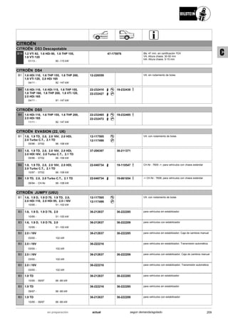 CITROËN
CITROËN DS3 Descapotable
01/13
1.2 VTi 82, 1.6 HDi 90, 1.6 THP 155,
1.6 VTi 120
60 -115 kW-
B14 47-175976 Øa: 47 mm; sin certificación TÜV
VA: Altura chasis: 30-50 mm
HA: Altura chasis: 5-15 mm
CITROËN DS4
04/11
1.6 HDi 110, 1.6 THP 155, 1.6 THP 200,
1.6 VTi 120, 2.0 HDi 165
82 -147 kW-
B1 12-226559 VA: sin rodamiento de bolas
04/11
1.6 HDi 110, 1.6 HDi 115, 1.6 THP 155,
1.6 THP 160, 1.6 THP 200, 1.6 VTi 120,
2.0 HDi 165
81 -147 kW-
B4 22-232410
22-232427
19-232430
CITROËN DS5
11/11
1.6 HDi 110, 1.6 THP 155, 1.6 THP 200,
2.0 HDi 165
82 -147 kW-
B4 22-232465
22-232472
19-232485
CITROËN EVASION (22, U6)
05/96
1.8, 1.9 TD, 2.0, 2.0 16V, 2.0 HDI,
2.0 Turbo C.T., 2.1 TD
07/02 66 -108 kW-
B1 12-117505
12-117499
VA: con rodamiento de bolas
05/96
1.8, 1.9 TD, 2.0, 2.0 16V, 2.0 HDI,
2.0 HDI 16V, 2.0 Turbo C.T., 2.1 TD
07/02 66 -108 kW-
B3 37-206307 36-211371
10/97
1.8, 1.9 TD, 2.0, 2.0 16V, 2.0 HDI,
2.0 Turbo C.T., 2.1 TD
07/02 66 -108 kW-
B4 22-046734 19-110547 CH.Nr.: 7609 ->; para vehículos con chasis estándar
06/94
1.9 TD, 2.0, 2.0 Turbo C.T., 2.1 TD
CH-Nr. 66 -108 kW-
B4 22-046734 19-061054 -> CH.Nr.: 7608; para vehículos con chasis estándar
CITROËN JUMPY (U6U)
10/95
1.6, 1.9 D, 1.9 D 70, 1.9 TD, 2.0,
2.0 HDi 110, 2.0 HDi 95, 2.0 i 16V
51 -102 kW-
B1 12-117505
12-117499
VA: con rodamiento de bolas
10/95
1.6, 1.9 D, 1.9 D 70, 2.0
51 -100 kW-
B3 36-212637 36-222285 para vehículos sin estabilizador
10/95
1.6, 1.9 D, 1.9 D 70, 2.0
51 -100 kW-
B3 36-212637 36-222209 para vehículos con estabilizador
03/00
2.0 i 16V
102 kW-
B3 36-212637 36-222285 para vehículos sin estabilizador; Caja de cambios manual
03/00
2.0 i 16V
102 kW-
B3 36-222216 para vehículos sin estabilizador; Transmisión automática
03/00
2.0 i 16V
102 kW-
B3 36-212637 36-222209 para vehículos con estabilizador; Caja de cambios manual
03/00
2.0 i 16V
102 kW-
B3 36-222216 para vehículos con estabilizador; Transmisión automática
10/95
1.9 TD
09/97 66 -68 kW-
B3 36-212637 36-222285 para vehículos sin estabilizador
09/97
1.9 TD
66 -68 kW-
B3 36-222216 36-222285 para vehículos sin estabilizador
10/95
1.9 TD
09/97 66 -68 kW-
B3 36-212637 36-222209 para vehículos con estabilizador
209actualen preparación según demanda/agotado
C
 