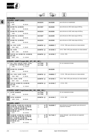 CITROËN
CITROËN JUMPY (U6U)
09/97
1.9 TD
66 -68 kW-
B3 36-222216 36-222209 para vehículos con estabilizador
10/99
2.0 HDi 110, 2.0 HDi 95
69 -80 kW-
B3 36-212637 36-222285 para vehículos sin ABS; hasta carga útil 899 kg
10/99
2.0 HDi 110, 2.0 HDi 95
69 -80 kW-
B3 36-222216 36-222285 para vehículos con ABS; hasta carga útil 899 kg
10/99
2.0 HDi 110, 2.0 HDi 95
69 -80 kW-
B3 36-212637 36-222209 para vehículos sin ABS; hasta carga útil 900 kg
10/99
2.0 HDi 110, 2.0 HDi 95
69 -80 kW-
B3 36-222216 36-222209 para vehículos con ABS; hasta carga útil 900 kg
10/95
1.6, 1.9 D, 1.9 TD
08/97 51 -68 kW-
B4 22-046734 19-068022 -> CH.Nr.: 7608; para vehículos con chasis estándar
09/97
1.6, 1.9 TD
10/03 58 -68 kW-
B4 22-046734 19-135106 CH.Nr.: 7609-> 9793; para vehículos con chasis estándar
04/98
1.9 D 70, 2.0, 2.0 HDi 110, 2.0 HDi 95,
2.0 i 16V
10/03 51 -102 kW-
B4 22-046734 19-135106 -> CH.Nr.: 9793
CITROËN JUMPY Furgón (BS_, BT_, BY_, BZ_)
10/95
1.6 i, 1.9 D, 1.9 D 70, 1.9 DT, 1.9 TD,
2.0 HDi 110, 2.0 HDi 95, 2.0 i 16V
51 -102 kW-
B1 12-117505
12-117499
VA: con rodamiento de bolas
10/99
2.0 HDi 110, 2.0 HDi 95
69 -80 kW-
B3 36-222209
10/95
1.6 i, 1.9 D, 1.9 DT, 1.9 TD
08/97 51 -66 kW-
B4 22-046734 19-068022 -> CH.Nr.: 7608; para vehículos con chasis estándar
09/97
1.6 i, 1.9 DT, 1.9 TD
10/03 58 -66 kW-
B4 22-046734 19-135106 CH.Nr.: 7609-> 9793; para vehículos con chasis estándar
04/98
1.9 D 70, 2.0 HDi 110, 2.0 HDi 95,
2.0 i 16V
10/03 51 -102 kW-
B4 22-046734 19-135106 -> CH.Nr.: 9793
CITROËN JUMPY Caja/Chasis (BU_, BV_, BW_, BX_)
10/99
1.9 TD, 2.0 HDi 95
68 -69 kW-
B1 12-117505
12-117499
VA: con rodamiento de bolas
10/99
1.9 TD, 2.0 HDi 95
CH-Nr. 68 -69 kW-
B4 22-046734 19-135106 -> CH.Nr.: 8891
CITROËN JUMPY
01/07
1.6 HDi 90, 2.0 HDi 120, 2.0 HDi 125,
2.0 HDi 140, 2.0 HDi 165, 2.0 HDi 95,
2.0 i, 1.6 HDi 90, 2.0 HDi 120,
2.0 HDi 125, 2.0 HDi 140, 2.0 HDi 165,
2.0 HDi 95, 2.0 i
66 -120 kW-
B4 i.V.
i.V.
19-225289 para vehículos con chasis estándar; para vehículos sin
suspensión neumática
01/07
1.6 HDi 90, 2.0 HDi 120, 2.0 HDi 125,
2.0 HDi 140, 2.0 HDi 165, 2.0 HDi 95,
2.0 i, 1.6 HDi 90, 2.0 HDi 120,
2.0 HDi 125, 2.0 HDi 140, 2.0 HDi 165,
2.0 HDi 95, 2.0 i
66 -120 kW-
B4 i.V.
i.V.
19-171203 Versión reforzada .; para vehículos con suspensión
neumática
210 actualen preparación según demanda/agotado
C
 