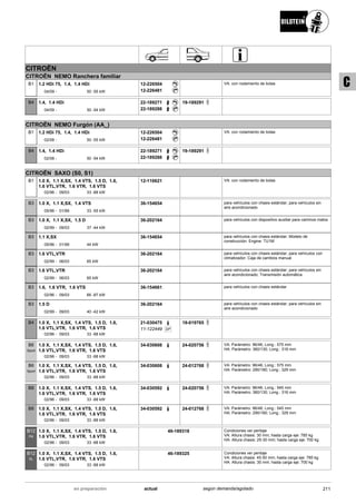CITROËN
CITROËN NEMO Ranchera familiar
04/09
1.2 HDi 75, 1.4, 1.4 HDi
50 -55 kW-
B1 12-226504
12-226481
VA: con rodamiento de bolas
04/09
1.4, 1.4 HDi
50 -54 kW-
B4 22-189271
22-189288
19-189291
CITROËN NEMO Furgón (AA_)
02/08
1.2 HDi 75, 1.4, 1.4 HDi
50 -55 kW-
B1 12-226504
12-226481
VA: con rodamiento de bolas
02/08
1.4, 1.4 HDi
50 -54 kW-
B4 22-189271
22-189288
19-189291
CITROËN SAXO (S0, S1)
02/96
1.0 X, 1.1 X,SX, 1.4 VTS, 1.5 D, 1.6,
1.6 VTL,VTR, 1.6 VTR, 1.6 VTS
09/03 33 -88 kW-
B1 12-116621 VA: con rodamiento de bolas
05/96
1.0 X, 1.1 X,SX, 1.4 VTS
01/99 33 -55 kW-
B3 36-154654 para vehículos con chasis estándar; para vehículos sin
aire acondicionado
02/99
1.0 X, 1.1 X,SX, 1.5 D
09/03 37 -44 kW-
B3 36-202164 para vehículos con dispositivo auxiliar para caminos malos
05/96
1.1 X,SX
01/99 44 kW-
B3 36-154654 para vehículos con chasis estándar; Modelo de
construcción: Engine: TU1M
02/99
1.6 VTL,VTR
06/03 65 kW-
B3 36-202164 para vehículos con chasis estándar; para vehículos con
climatizador; Caja de cambios manual
02/99
1.6 VTL,VTR
06/03 65 kW-
B3 36-202164 para vehículos con chasis estándar; para vehículos sin
aire acondicionado; Transmisión automática
02/96
1.6, 1.6 VTR, 1.6 VTS
09/03 66 -87 kW-
B3 36-154661 para vehículos con chasis estándar
02/99
1.5 D
09/03 40 -42 kW-
B3 36-202164 para vehículos con chasis estándar; para vehículos sin
aire acondicionado
02/96
1.0 X, 1.1 X,SX, 1.4 VTS, 1.5 D, 1.6,
1.6 VTL,VTR, 1.6 VTR, 1.6 VTS
09/03 33 -88 kW-
B4 21-030475
SP11-122449
19-019765
02/96
1.0 X, 1.1 X,SX, 1.4 VTS, 1.5 D, 1.6,
1.6 VTL,VTR, 1.6 VTR, 1.6 VTS
09/03 33 -88 kW-
B6
Sport
34-030608 24-020756 VA: Parámetro: 96/46; Long.: 575 mm
HA: Parámetro: 360/130; Long.: 316 mm
02/96
1.0 X, 1.1 X,SX, 1.4 VTS, 1.5 D, 1.6,
1.6 VTL,VTR, 1.6 VTR, 1.6 VTS
09/03 33 -88 kW-
B6
Sport
34-030608 24-012768 VA: Parámetro: 96/46; Long.: 575 mm
HA: Parámetro: 290/180; Long.: 329 mm
02/96
1.0 X, 1.1 X,SX, 1.4 VTS, 1.5 D, 1.6,
1.6 VTL,VTR, 1.6 VTR, 1.6 VTS
09/03 33 -88 kW-
B8 34-030592 24-020756 VA: Parámetro: 96/46; Long.: 545 mm
HA: Parámetro: 360/130; Long.: 316 mm
02/96
1.0 X, 1.1 X,SX, 1.4 VTS, 1.5 D, 1.6,
1.6 VTL,VTR, 1.6 VTR, 1.6 VTS
09/03 33 -88 kW-
B8 34-030592 24-012768 VA: Parámetro: 96/46; Long.: 545 mm
HA: Parámetro: 290/180; Long.: 329 mm
02/96
1.0 X, 1.1 X,SX, 1.4 VTS, 1.5 D, 1.6,
1.6 VTL,VTR, 1.6 VTR, 1.6 VTS
09/03 33 -88 kW-
B12
PK
46-189318 Condiciones ver peritaje
VA: Altura chasis: 30 mm; hasta carga eje: 785 kg
HA: Altura chasis: 25-30 mm; hasta carga eje: 700 kg
02/96
1.0 X, 1.1 X,SX, 1.4 VTS, 1.5 D, 1.6,
1.6 VTL,VTR, 1.6 VTR, 1.6 VTS
09/03 33 -88 kW-
B12
SL
46-189325 Condiciones ver peritaje
VA: Altura chasis: 45-50 mm; hasta carga eje: 785 kg
HA: Altura chasis: 30 mm; hasta carga eje: 700 kg
211actualen preparación según demanda/agotado
C
 