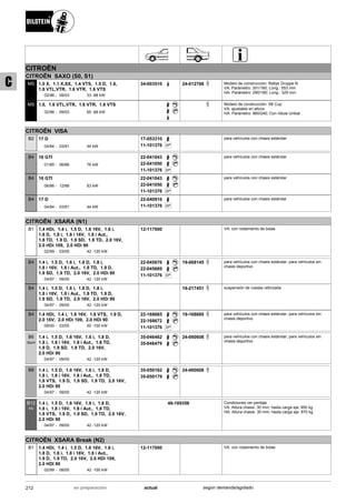 CITROËN
CITROËN SAXO (S0, S1)
02/96
1.0 X, 1.1 X,SX, 1.4 VTS, 1.5 D, 1.6,
1.6 VTL,VTR, 1.6 VTR, 1.6 VTS
09/03 33 -88 kW-
MS 34-003510 24-012768 Modelo de construcción: Rallye Gruppe N
VA: Parámetro: 351/160; Long.: 553 mm
HA: Parámetro: 290/180; Long.: 329 mm
02/96
1.6, 1.6 VTL,VTR, 1.6 VTR, 1.6 VTS
09/03 65 -88 kW-
MS Modelo de construcción: S8 Cup
VA: ajustable en altura
HA: Parámetro: 860/240; Con rótula Unibal
CITROËN VISA
04/84
17 D
03/91 44 kW-
B2 17-053310
SP11-101376
para vehículos con chasis estándar
01/85
16 GTI
06/86 76 kW-
B4 22-041043
22-041050
SP11-101376
para vehículos con chasis estándar
06/86
16 GTI
12/88 83 kW-
B4 22-041043
22-041050
SP11-101376
para vehículos con chasis estándar
04/84
17 D
03/91 44 kW-
B4 22-040916
SP11-101376
para vehículos con chasis estándar
CITROËN XSARA (N1)
02/99
1.4 HDi, 1.4 i, 1.5 D, 1.6 16V, 1.6 i,
1.8 D, 1.8 i, 1.8 i 16V, 1.8 i Aut.,
1.8 TD, 1.9 D, 1.9 SD, 1.9 TD, 2.0 16V,
2.0 HDi 109, 2.0 HDi 90
03/05 42 -120 kW-
B1 12-117000 VA: con rodamiento de bolas
04/97
1.4 i, 1.5 D, 1.6 i, 1.8 D, 1.8 i,
1.8 i 16V, 1.8 i Aut., 1.8 TD, 1.9 D,
1.9 SD, 1.9 TD, 2.0 16V, 2.0 HDi 90
09/00 42 -120 kW-
B4 22-045676
22-045669
SP11-101376
19-068145 para vehículos con chasis estándar; para vehículos sin
chasis deportivo
04/97
1.4 i, 1.5 D, 1.6 i, 1.8 D, 1.8 i,
1.8 i 16V, 1.8 i Aut., 1.8 TD, 1.9 D,
1.9 SD, 1.9 TD, 2.0 16V, 2.0 HDi 90
09/00 42 -120 kW-
B4 19-217451 suspensión de ruedas reforzada
09/00
1.4 HDi, 1.4 i, 1.6 16V, 1.8 VTS, 1.9 D,
2.0 16V, 2.0 HDi 109, 2.0 HDi 90
03/05 50 -100 kW-
B4 22-168665
22-168672
SP11-101376
19-168685 para vehículos con chasis estándar; para vehículos sin
chasis deportivo
04/97
1.4 i, 1.5 D, 1.6 16V, 1.6 i, 1.8 D,
1.8 i, 1.8 i 16V, 1.8 i Aut., 1.8 TD,
1.9 D, 1.9 SD, 1.9 TD, 2.0 16V,
2.0 HDi 90
09/00 42 -120 kW-
B6
Sport
35-046462
35-046479
24-060608 para vehículos con chasis estándar; para vehículos sin
chasis deportivo
04/97
1.4 i, 1.5 D, 1.6 16V, 1.6 i, 1.8 D,
1.8 i, 1.8 i 16V, 1.8 i Aut., 1.8 TD,
1.8 VTS, 1.9 D, 1.9 SD, 1.9 TD, 2.0 16V,
2.0 HDi 90
09/00 42 -120 kW-
B8 35-050162
35-050179
24-060608
04/97
1.4 i, 1.5 D, 1.6 16V, 1.6 i, 1.8 D,
1.8 i, 1.8 i 16V, 1.8 i Aut., 1.8 TD,
1.8 VTS, 1.9 D, 1.9 SD, 1.9 TD, 2.0 16V,
2.0 HDi 90
09/00 42 -120 kW-
B12
PK
46-189356 Condiciones ver peritaje
VA: Altura chasis: 30 mm; hasta carga eje: 950 kg
HA: Altura chasis: 30 mm; hasta carga eje: 870 kg
CITROËN XSARA Break (N2)
02/99
1.4 HDi, 1.4 i, 1.5 D, 1.6 16V, 1.6 i,
1.8 D, 1.8 i, 1.8 i 16V, 1.8 i Aut.,
1.9 D, 1.9 TD, 2.0 16V, 2.0 HDi 109,
2.0 HDI 90
08/05 42 -100 kW-
B1 12-117000 VA: con rodamiento de bolas
212 actualen preparación según demanda/agotado
C
 