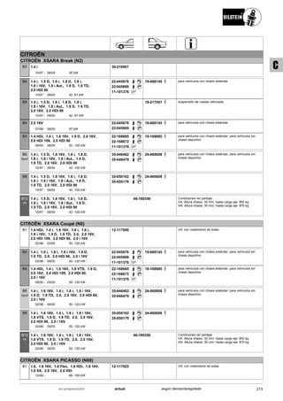 CITROËN
CITROËN XSARA Break (N2)
10/97
1.4 i
08/05 55 kW-
B3 36-216901
10/97
1.4 i, 1.5 D, 1.6 i, 1.8 D, 1.8 i,
1.8 i 16V, 1.8 i Aut., 1.9 D, 1.9 TD,
2.0 HDI 90
09/00 42 -81 kW-
B4 22-045676
22-045669
SP11-101376
19-068145 para vehículos con chasis estándar
10/97
1.4 i, 1.5 D, 1.6 i, 1.8 D, 1.8 i,
1.8 i 16V, 1.8 i Aut., 1.9 D, 1.9 TD,
2.0 16V, 2.0 HDI 90
09/00 42 -97 kW-
B4 19-217451 suspensión de ruedas reforzada
07/98
2.0 16V
09/00 97 kW-
B4 22-045676
22-045669
19-068145 para vehículos con chasis estándar
09/00
1.4 HDi, 1.4 i, 1.6 16V, 1.9 D, 2.0 16V,
2.0 HDi 109, 2.0 HDI 90
08/05 50 -100 kW-
B4 22-168665
22-168672
SP11-101376
19-168685 para vehículos con chasis estándar; para vehículos sin
chasis deportivo
10/97
1.4 i, 1.5 D, 1.6 16V, 1.6 i, 1.8 D,
1.8 i, 1.8 i 16V, 1.8 i Aut., 1.9 D,
1.9 TD, 2.0 16V, 2.0 HDI 90
09/00 42 -100 kW-
B6
Sport
35-046462
35-046479
24-060608 para vehículos con chasis estándar; para vehículos sin
chasis deportivo
10/97
1.4 i, 1.5 D, 1.6 16V, 1.6 i, 1.8 D,
1.8 i, 1.8 i 16V, 1.8 i Aut., 1.9 D,
1.9 TD, 2.0 16V, 2.0 HDI 90
09/00 42 -100 kW-
B8 35-050162
35-050179
24-060608
10/97
1.4 i, 1.5 D, 1.6 16V, 1.6 i, 1.8 D,
1.8 i, 1.8 i 16V, 1.8 i Aut., 1.9 D,
1.9 TD, 2.0 16V, 2.0 HDI 90
09/00 42 -100 kW-
B12
PK
46-189356 Condiciones ver peritaje
VA: Altura chasis: 30 mm; hasta carga eje: 950 kg
HA: Altura chasis: 30 mm; hasta carga eje: 870 kg
CITROËN XSARA Coupé (N0)
02/98
1.4 HDi, 1.4 i, 1.6 16V, 1.6 i, 1.8 i,
1.8 i 16V, 1.9 D, 1.9 TD, 2.0, 2.0 16V,
2.0 HDi 109, 2.0 HDI 90, 2.0 i 16V
03/05 50 -120 kW-
B1 12-117000 VA: con rodamiento de bolas
02/98
1.4 i, 1.6 i, 1.8 i, 1.8 i 16V, 1.9 D,
1.9 TD, 2.0, 2.0 HDI 90, 2.0 i 16V
09/00 50 -120 kW-
B4 22-045676
22-045669
SP11-101376
19-068145 para vehículos con chasis estándar; para vehículos sin
chasis deportivo
09/00
1.4 HDi, 1.4 i, 1.6 16V, 1.8 VTS, 1.9 D,
2.0 16V, 2.0 HDi 109, 2.0 HDI 90,
2.0 i 16V
03/05 50 -120 kW-
B4 22-168665
22-168672
SP11-101376
19-168685 para vehículos con chasis estándar; para vehículos sin
chasis deportivo
02/98
1.4 i, 1.6 16V, 1.6 i, 1.8 i, 1.8 i 16V,
1.9 D, 1.9 TD, 2.0, 2.0 16V, 2.0 HDI 90,
2.0 i 16V
09/00 50 -120 kW-
B6
Sport
35-046462
35-046479
24-060608 para vehículos con chasis estándar; para vehículos sin
chasis deportivo
02/98
1.4 i, 1.6 16V, 1.6 i, 1.8 i, 1.8 i 16V,
1.8 VTS, 1.9 D, 1.9 TD, 2.0, 2.0 16V,
2.0 HDI 90, 2.0 i 16V
09/00 50 -120 kW-
B8 35-050162
35-050179
24-060608
02/98
1.4 i, 1.6 16V, 1.6 i, 1.8 i, 1.8 i 16V,
1.8 VTS, 1.9 D, 1.9 TD, 2.0, 2.0 16V,
2.0 HDI 90, 2.0 i 16V
09/00 50 -120 kW-
B12
PK
46-189356 Condiciones ver peritaje
VA: Altura chasis: 30 mm; hasta carga eje: 950 kg
HA: Altura chasis: 30 mm; hasta carga eje: 870 kg
CITROËN XSARA PICASSO (N68)
12/99
1.6, 1.6 16V, 1.6 Flex, 1.6 HDi, 1.8 16V,
1.8 SX, 2.0 16V, 2.0 HDi
65 -100 kW-
B1 12-117925 VA: con rodamiento de bolas
213actualen preparación según demanda/agotado
C
 