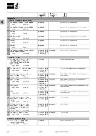 CITROËN
CITROËN XSARA PICASSO (N68)
12/99
1.6, 1.6 16V, 1.6 Flex, 1.8 16V, 1.8 SX
65 -85 kW-
B3 36-198245 para vehículos con chasis estándar
12/99
1.6, 1.6 16V, 1.6 Flex, 1.8 16V, 1.8 SX
65 -85 kW-
B3 36-198269 para vehículos con chasis estándar; Versión reforzada .
01/03
2.0 16V
100 kW-
B3 36-200580 para vehículos con chasis estándar
12/99
2.0 16V, 2.0 HDi
66 -100 kW-
B3 36-212552 para vehículos con chasis estándar; Versión reforzada .
05/04
1.6 HDi
66 -80 kW-
B3 36-200580 para vehículos con chasis estándar
12/99
2.0 HDi
66 kW-
B3 36-200580 para vehículos con chasis estándar
12/99
1.6, 1.6 16V, 1.6 Flex, 1.6 HDi, 1.8 16V,
1.8 SX, 2.0 16V, 2.0 HDi
65 -100 kW-
B4 22-100030
22-100047
SP11-101376
19-100050 para vehículos con chasis estándar
CITROËN ZX (N2)
03/91
1,1, 1.1, 1.4, 1.4 D, 1.4 i, 1.6, 1.6 i,
1.8, 1.8 D, 1.8 i, 1.8 i 16V, 1.9,
1.9 D, 1.9 DT, 1.9 i, 1.9 TD, 2.0,
2.0 i, 2.0 i 16V
06/97 37 -122 kW-
B1 12-117925 VA: con rodamiento de bolas
03/91
1,1, 1.1, 1.4, 1.4 i, 1.6 i, 1.9, 1.9 i
03/92 40 -96 kW-
B4 22-040671
22-040688
SP11-101376
-> CH.Nr.: 5683; para vehículos con chasis estándar
CH-Nr.
1,1, 1.1, 1.4, 1.4 D, 1.4 i, 1.6, 1.6 i,
1.8 i, 1.8 i 16V, 1.9, 1.9 i
06/97 37 -96 kW-
B4 22-040657
22-040664
SP11-101376
19-019314 CH.Nr.: 5684 ->; CH.Nr.: 199204 ->; para vehículos con
chasis estándar
04/92
2.0 i, 2.0 i 16V
06/97 89 -120 kW-
B4 22-040657
22-040664
SP11-101376
19-019321 CH.Nr.: 5684 ->; para vehículos con chasis estándar;
Modelo de construcción: Volcane
04/92
1.9 D, 1.9 DT
10/97 47 -65 kW-
B4 22-040671
22-040688
SP11-101376
19-019314 CH.Nr.: 5684 ->; para vehículos con chasis estándar; para
vehículos sin ABS
04/92
1.9 D
06/97 47 -50 kW-
B4 22-040657
22-040664
SP11-101376
19-019314 CH.Nr.: 5684 ->; para vehículos con chasis estándar; para
vehículos con ABS
03/91
1,1, 1.1, 1.4, 1.4 D, 1.4 i, 1.6 i,
1.8 D, 1.8 i, 1.8 i 16V, 1.9 D, 1.9 DT,
1.9 TD
CH-Nr. 37 -81 kW-
B6
Sport
22-040046
22-040053
24-016247 -> CH.Nr.: 5683
CH-Nr.
1,1, 1.1, 1.4, 1.4 D, 1.4 i, 1.6 i,
1.8 D, 1.8 i, 1.8 i 16V, 1.9, 1.9 D,
1.9 DT, 1.9 i, 1.9 TD, 2.0, 2.0 i,
2.0 i 16V
06/97 37 -122 kW-
B6
Sport
22-040213
22-040220
24-016247 CH.Nr.: 5684 ->
03/91
1.9, 1.9 i, 2.0, 2.0 i, 2.0 i 16V
CH-Nr. 88 -122 kW-
B6
Sport
22-040046
22-040053
24-016247 -> CH.Nr.: 5683
CITROËN ZX Break (N2)
10/93
1.4 i, 1.5 D, 1.6 i, 1.8 D, 1.8 i,
1.8 i 16V, 1.9 D, 1.9 TD
02/98 42 -81 kW-
B1 12-117925 VA: con rodamiento de bolas
214 actualen preparación según demanda/agotado
C
 