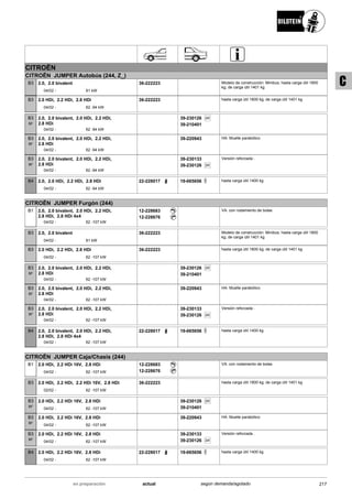 CITROËN
CITROËN JUMPER Autobús (244, Z_)
04/02
2.0, 2.0 bivalent
81 kW-
B3 36-222223 Modelo de construcción: Minibus; hasta carga útil 1800
kg; de carga útil 1401 kg
04/02
2.0 HDi, 2.2 HDi, 2.8 HDi
62 -94 kW-
B3 36-222223 hasta carga útil 1800 kg; de carga útil 1401 kg
04/02
2.0, 2.0 bivalent, 2.0 HDi, 2.2 HDi,
2.8 HDi
62 -94 kW-
B3
BF
SK39-230126
39-210401
04/02
2.0, 2.0 bivalent, 2.0 HDi, 2.2 HDi,
2.8 HDi
62 -94 kW-
B3
BF
39-220943 HA: Muelle parabólico
04/02
2.0, 2.0 bivalent, 2.0 HDi, 2.2 HDi,
2.8 HDi
62 -94 kW-
B3
BF
39-230133
SK39-230126
Versión reforzada .
04/02
2.0, 2.0 HDi, 2.2 HDi, 2.8 HDi
62 -94 kW-
B4 22-228017 19-065656 hasta carga útil 1400 kg
CITROËN JUMPER Furgón (244)
04/02
2.0, 2.0 bivalent, 2.0 HDi, 2.2 HDi,
2.8 HDi, 2.8 HDi 4x4
62 -107 kW-
B1 12-228683
12-228676
VA: con rodamiento de bolas
04/02
2.0, 2.0 bivalent
81 kW-
B3 36-222223 Modelo de construcción: Minibus; hasta carga útil 1800
kg; de carga útil 1401 kg
04/02
2.0 HDi, 2.2 HDi, 2.8 HDi
62 -107 kW-
B3 36-222223 hasta carga útil 1800 kg; de carga útil 1401 kg
04/02
2.0, 2.0 bivalent, 2.0 HDi, 2.2 HDi,
2.8 HDi
62 -107 kW-
B3
BF
SK39-230126
39-210401
04/02
2.0, 2.0 bivalent, 2.0 HDi, 2.2 HDi,
2.8 HDi
62 -107 kW-
B3
BF
39-220943 HA: Muelle parabólico
04/02
2.0, 2.0 bivalent, 2.0 HDi, 2.2 HDi,
2.8 HDi
62 -107 kW-
B3
BF
39-230133
SK39-230126
Versión reforzada .
04/02
2.0, 2.0 bivalent, 2.0 HDi, 2.2 HDi,
2.8 HDi, 2.8 HDi 4x4
62 -107 kW-
B4 22-228017 19-065656 hasta carga útil 1400 kg
CITROËN JUMPER Caja/Chasis (244)
04/02
2.0 HDi, 2.2 HDi 16V, 2.8 HDi
62 -107 kW-
B1 12-228683
12-228676
VA: con rodamiento de bolas
02/02
2.0 HDi, 2.2 HDi, 2.2 HDi 16V, 2.8 HDi
62 -107 kW-
B3 36-222223 hasta carga útil 1800 kg; de carga útil 1401 kg
04/02
2.0 HDi, 2.2 HDi 16V, 2.8 HDi
62 -107 kW-
B3
BF
SK39-230126
39-210401
04/02
2.0 HDi, 2.2 HDi 16V, 2.8 HDi
62 -107 kW-
B3
BF
39-220943 HA: Muelle parabólico
04/02
2.0 HDi, 2.2 HDi 16V, 2.8 HDi
62 -107 kW-
B3
BF
39-230133
SK39-230126
Versión reforzada .
04/02
2.0 HDi, 2.2 HDi 16V, 2.8 HDi
62 -107 kW-
B4 22-228017 19-065656 hasta carga útil 1400 kg
217actualen preparación según demanda/agotado
C
 