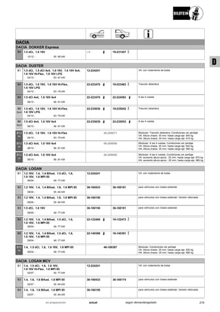 DACIA
DACIA DOKKER Express
12/12
1.5 dCi, 1.6 16V
55 -66 kW-
B4 i.V. 19-231457
DACIA DUSTER
04/10
1.5 dCi, 1.5 dCi 4x4, 1.6 16V, 1.6 16V 4x4,
1.6 16V Hi-Flex, 1.6 16V LPG
63 -81 kW-
B1 12-224241 VA: con rodamiento de bolas
04/10
1.5 dCi, 1.6 16V, 1.6 16V Hi-Flex,
1.6 16V LPG
63 -79 kW-
B4 22-223470 19-223483 Tracción delantera
06/10
1.5 dCi 4x4, 1.6 16V 4x4
66 -81 kW-
B4 22-223470 22-224583 A las 4 ruedas
04/10
1.5 dCi, 1.6 16V, 1.6 16V Hi-Flex,
1.6 16V LPG
63 -79 kW-
B6
Sport
22-235039 19-235042 Tracción delantera
06/10
1.5 dCi 4x4, 1.6 16V 4x4
66 -81 kW-
B6
Sport
22-235039 22-235053 A las 4 ruedas
04/10
1.5 dCi, 1.6 16V, 1.6 16V Hi-Flex
63 -79 kW-
B12
PK
46-206671 Bitubular; Tracción delantera; Condiciones ver peritaje
VA: Altura chasis: 30 mm; hasta carga eje: 940 kg
HA: Altura chasis: 30 mm; hasta carga eje: 910 kg
06/10
1.5 dCi 4x4, 1.6 16V 4x4
66 -81 kW-
B12
PK
46-206688 Bitubular; A las 4 ruedas; Condiciones ver peritaje
VA: Altura chasis: 30 mm; hasta carga eje: 940 kg
HA: Altura chasis: 30 mm; hasta carga eje: 980 kg
06/10
1.5 dCi 4x4, 1.6 16V 4x4
66 -81 kW-
B12
LK
46-206695 Bitubular; A las 4 ruedas; Condiciones ver peritaje
VA: aumento altura aprox.: 25 mm; hasta carga eje: 970 kg
HA: aumento altura aprox.: 25 mm; hasta carga eje: 980 kg
DACIA LOGAN
09/04
1.2 16V, 1.4, 1.4 Bifuel, 1.5 dCi, 1.6,
1.6 16V, 1.6 MPI 85
48 -77 kW-
B1 12-224241 VA: con rodamiento de bolas
09/04
1.2 16V, 1.4, 1.4 Bifuel, 1.6, 1.6 MPI 85
55 -64 kW-
B3 36-160433 36-160181 para vehículos con chasis estándar
09/04
1.2 16V, 1.4, 1.4 Bifuel, 1.6, 1.6 MPI 85
55 -64 kW-
B3 36-160150 para vehículos con chasis estándar; Versión reforzada .
09/05
1.5 dCi, 1.6 16V
48 -77 kW-
B3 36-160150 36-160181 para vehículos con chasis estándar
09/04
1.2 16V, 1.4, 1.4 Bifuel, 1.5 dCi, 1.6,
1.6 16V, 1.6 MPI 85
48 -77 kW-
B4 22-122469 19-122472
09/04
1.2 16V, 1.4, 1.4 Bifuel, 1.5 dCi, 1.6,
1.6 16V, 1.6 MPI 85
48 -77 kW-
B8 22-140388 19-140391
09/04
1.4, 1.5 dCi, 1.6, 1.6 16V, 1.6 MPI 85
48 -77 kW-
B12
PK
46-189387 Bitubular; Condiciones ver peritaje
VA: Altura chasis: 35 mm; hasta carga eje: 930 kg
HA: Altura chasis: 35 mm; hasta carga eje: 880 kg
DACIA LOGAN MCV
02/07
1.4, 1.5 dCi, 1.6, 1.6 16V,
1.6 16V Hi-Flex, 1.6 MPI 85
50 -77 kW-
B1 12-224241 VA: con rodamiento de bolas
02/07
1.4, 1.6, 1.6 Bifuel, 1.6 MPI 85
55 -64 kW-
B3 36-160433 36-160174 para vehículos con chasis estándar
02/07
1.4, 1.6, 1.6 Bifuel, 1.6 MPI 85
55 -64 kW-
B3 36-160150 para vehículos con chasis estándar; Versión reforzada .
219actualen preparación según demanda/agotado
D
 