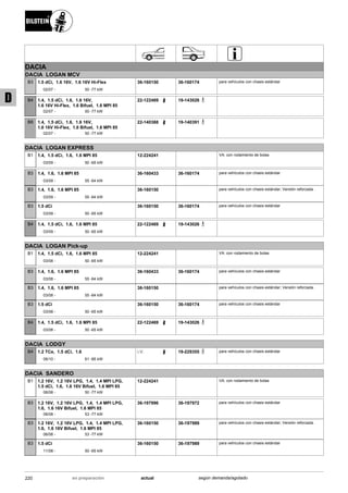 DACIA
DACIA LOGAN MCV
02/07
1.5 dCi, 1.6 16V, 1.6 16V Hi-Flex
50 -77 kW-
B3 36-160150 36-160174 para vehículos con chasis estándar
02/07
1.4, 1.5 dCi, 1.6, 1.6 16V,
1.6 16V Hi-Flex, 1.6 Bifuel, 1.6 MPI 85
50 -77 kW-
B4 22-122469 19-143026
02/07
1.4, 1.5 dCi, 1.6, 1.6 16V,
1.6 16V Hi-Flex, 1.6 Bifuel, 1.6 MPI 85
50 -77 kW-
B8 22-140388 19-140391
DACIA LOGAN EXPRESS
03/09
1.4, 1.5 dCi, 1.6, 1.6 MPI 85
50 -65 kW-
B1 12-224241 VA: con rodamiento de bolas
03/09
1.4, 1.6, 1.6 MPI 85
55 -64 kW-
B3 36-160433 36-160174 para vehículos con chasis estándar
03/09
1.4, 1.6, 1.6 MPI 85
55 -64 kW-
B3 36-160150 para vehículos con chasis estándar; Versión reforzada .
03/09
1.5 dCi
50 -65 kW-
B3 36-160150 36-160174 para vehículos con chasis estándar
03/09
1.4, 1.5 dCi, 1.6, 1.6 MPI 85
50 -65 kW-
B4 22-122469 19-143026
DACIA LOGAN Pick-up
03/08
1.4, 1.5 dCi, 1.6, 1.6 MPI 85
50 -65 kW-
B1 12-224241 VA: con rodamiento de bolas
03/08
1.4, 1.6, 1.6 MPI 85
55 -64 kW-
B3 36-160433 36-160174 para vehículos con chasis estándar
03/08
1.4, 1.6, 1.6 MPI 85
55 -64 kW-
B3 36-160150 para vehículos con chasis estándar; Versión reforzada .
03/08
1.5 dCi
50 -65 kW-
B3 36-160150 36-160174 para vehículos con chasis estándar
03/08
1.4, 1.5 dCi, 1.6, 1.6 MPI 85
50 -65 kW-
B4 22-122469 19-143026
DACIA LODGY
06/10
1.2 TCe, 1.5 dCi, 1.6
61 -85 kW-
B4 i.V. 19-229355 para vehículos con chasis estándar
DACIA SANDERO
06/08
1.2 16V, 1.2 16V LPG, 1.4, 1.4 MPI LPG,
1.5 dCi, 1.6, 1.6 16V Bifuel, 1.6 MPI 85
50 -77 kW-
B1 12-224241 VA: con rodamiento de bolas
06/08
1.2 16V, 1.2 16V LPG, 1.4, 1.4 MPI LPG,
1.6, 1.6 16V Bifuel, 1.6 MPI 85
53 -77 kW-
B3 36-197996 36-197972 para vehículos con chasis estándar
06/08
1.2 16V, 1.2 16V LPG, 1.4, 1.4 MPI LPG,
1.6, 1.6 16V Bifuel, 1.6 MPI 85
53 -77 kW-
B3 36-160150 36-197989 para vehículos con chasis estándar; Versión reforzada .
11/08
1.5 dCi
50 -65 kW-
B3 36-160150 36-197989 para vehículos con chasis estándar
220 actualen preparación según demanda/agotado
D
 