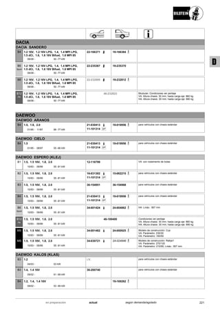 DACIA
DACIA SANDERO
06/08
1.2 16V, 1.2 16V LPG, 1.4, 1.4 MPI LPG,
1.5 dCi, 1.6, 1.6 16V Bifuel, 1.6 MPI 85
50 -77 kW-
B4 22-166371 19-166384
06/08
1.2 16V, 1.2 16V LPG, 1.4, 1.4 MPI LPG,
1.5 dCi, 1.6, 1.6 16V Bifuel, 1.6 MPI 85
50 -77 kW-
B6
Sport
22-235367 19-235370
06/08
1.2 16V, 1.2 16V LPG, 1.4, 1.4 MPI LPG,
1.5 dCi, 1.6, 1.6 16V Bifuel, 1.6 MPI 85
50 -77 kW-
B8 22-232809 19-232812
06/08
1.2 16V, 1.2 16V LPG, 1.4, 1.4 MPI LPG,
1.5 dCi, 1.6, 1.6 16V Bifuel, 1.6 MPI 85
50 -77 kW-
B12
PK
46-232823 Bitubular; Condiciones ver peritaje
VA: Altura chasis: 30 mm; hasta carga eje: 860 kg
HA: Altura chasis: 30 mm; hasta carga eje: 880 kg
DAEWOO
DAEWOO ARANOS
01/95
1.5, 1.8, 2.0
11/97 66 -77 kW-
B4 21-030413
SP11-101314
19-019956 para vehículos con chasis estándar
DAEWOO CIELO
01/95
1.5
08/97 55 -66 kW-
B4 21-030413
SP11-101314
19-019956 para vehículos con chasis estándar
DAEWOO ESPERO (KLEJ)
10/93
1.5, 1.5 16V, 1.8, 2.0
09/99 55 -81 kW-
B1 12-116799 VA: con rodamiento de bolas
10/93
1.5, 1.5 16V, 1.8, 2.0
09/99 55 -81 kW-
B2 16-031302
SP11-101314
15-062215 para vehículos con chasis estándar
10/93
1.5, 1.5 16V, 1.8, 2.0
09/99 55 -81 kW-
B3 36-154951 36-154968 para vehículos con chasis estándar
10/93
1.5, 1.5 16V, 1.8, 2.0
09/99 55 -81 kW-
B4 21-030413
SP11-101314
19-019956 para vehículos con chasis estándar
10/93
1.5, 1.5 16V, 1.8, 2.0
09/99 55 -81 kW-
B6
Sport
34-001424 24-004862 HA: Lmáx.: 567 mm
10/93
1.5, 1.5 16V, 1.8, 2.0
09/99 55 -81 kW-
B12
PK
46-189400 Condiciones ver peritaje
VA: Altura chasis: 30 mm; hasta carga eje: 860 kg
HA: Altura chasis: 30 mm; hasta carga eje: 890 kg
10/93
1.5, 1.5 16V, 1.8, 2.0
09/99 55 -81 kW-
MS 34-001462 24-000925 Modelo de construcción: Cup
VA: Parámetro: 230/30
HA: Parámetro: 160/50
10/93
1.5, 1.5 16V, 1.8, 2.0
09/99 55 -81 kW-
MS 34-030721 24-024846 Modelo de construcción: Rallye1
VA: Parámetro: 270/120
HA: Parámetro: 210/90; Lmáx.: 567 mm
DAEWOO KALOS (KLAS)
04/03
1.2
53 kW-
B3 i.V. para vehículos con chasis estándar
09/02
1.4, 1.4 16V
61 -69 kW-
B3 36-200740 para vehículos con chasis estándar
09/02
1.2, 1.4, 1.4 16V
53 -69 kW-
B4 19-169262
221actualen preparación según demanda/agotado
D
 