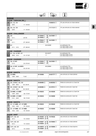 DODGE
DODGE CARAVAN (RG_)
02/00
2.4, 3.3, 3.8
111 -160 kW-
B4 19-065212 HA: para vehículos con chasis estándar
02/00
2.4, 3.3, 3.8
111 -160 kW-
B6
Sport
24-015226 HA: para vehículos con chasis estándar
DODGE CHALLENGER
01/11
3.6
227 kW-
B6
Sport
24-199445
24-199452
24-216951
01/11
5.7
277 -280 kW-
B6
Sport
24-199445
24-199452
24-216951
01/11
5.7
12/12 277 -280 kW-
B12
PK
46-234360 sin certificación TÜV
VA: Altura chasis: 15 mm
HA: Altura chasis: 25 mm
DODGE CHARGER
09/05
2.7, 3.5, 5.7 R/T, 6.1
12/10 141 -317 kW-
B12
PK
46-234377
i.V.
sin certificación TÜV
VA: Altura chasis: 35 mm
HA: Altura chasis: 45 mm
DODGE CHARGER
01/12
3.6, 5.7 R/T
218 -276 kW-
B6
Sport
24-199445
24-199452
24-216951
01/12
3.6, 5.7 R/T, 6.4 SRT8
218 -351 kW-
B12
PK
46-228864 sin certificación TÜV
VA: Altura chasis: 30 mm
HA: Altura chasis: 35 mm
DODGE DAKOTA
10/89
2.5 AWD
09/95 73 kW-
B6
4600
24-184564 24-021777 para vehículos con chasis estándar
DODGE DAKOTA
10/95
2.5, 3.9 SLT, 5.2, 5.9
09/03 88 -184 kW-
B6
4600
24-064606 24-065382 Modelo de construcción: ex. Quad Cab
01/00
2.5, 3.9 SLT, 5.2, 5.9
09/03 88 -184 kW-
B6
4600
24-064606 24-107013 Modelo de construcción: Quad Cab
10/95
3.9 AWD, 4.7 AWD
09/03 128 -172 kW-
B6
4600
24-185233 24-185240 Modelo de construcción: ex. Quad Cab
01/01
3.9 AWD, 4.7 AWD
09/03 128 -172 kW-
B6
4600
24-185233 33-185859 Modelo de construcción: Quad Cab
DODGE DAKOTA
10/03
3.7, 3.7 AWD, 4.7, 4.7 AWD
12/04 157 -190 kW-
B6
4600
24-185233 24-185240 Modelo de construcción: ex. Quad Cab
10/03
3.7, 3.7 AWD, 4.7, 4.7 AWD
12/04 157 -190 kW-
B6
4600
24-185233 33-185859 Modelo de construcción: Quad Cab
DODGE DART
04/12
1.4 T, 2.0, 2.4
119 -138 kW-
B4 22-195302
22-195319
19-195322 para vehículos con chasis estándar
04/12
1.4 T, 2.0, 2.4
119 -138 kW-
B6
Sport
35-195047
35-195054
24-195065 para vehículos con chasis estándar
04/12
1.4 T, 2.0, 2.4
119 -138 kW-
B8 35-195078
35-195085
24-195096 para vehículos con chasis deportivo
227actualen preparación según demanda/agotado
D
 