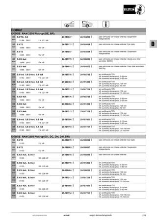 DODGE
DODGE RAM 2500 Pick-up (BE, BR)
01/94
5.9 TDi, 8.0
05/01 118 -221 kW-
B6
4600
24-184847 24-184854 para vehículos con chasis estándar; Suspensión
independiente
10/96
5.9 TD
05/01 154 kW-
B6
4600
24-185172 24-184854 para vehículos con chasis estándar; Eje rígido
10/96
5.9 TD
05/01 154 kW-
B6
4600
24-184847 24-184854 para vehículos con chasis estándar; Suspensión
independiente
10/96
5.9 Di 4x4
05/01 154 kW-
B6
4600
24-185172 24-188036 para vehículos con chasis estándar; desde peso total
permitido: 8400 lb
10/96
5.9 Di 4x4
05/01 154 kW-
B6
4600
24-184915 24-184922 para vehículos con chasis estándar; Peso total autorizado
3400 Kg
01/93
5.9 4x4, 5.9 Di 4x4, 8.0 4x4
09/01 118 -221 kW-
B8
5100
24-185776 24-185783 sin certificación TÜV
VA: aumento altura aprox.: 0-65 mm
HA: aumento altura aprox.: 0-25 mm
01/93
5.9 4x4, 5.9 Di 4x4, 8.0 4x4
09/01 118 -221 kW-
B8
5100
24-066464 24-191203 sin certificación TÜV
VA: aumento altura aprox.: 100 mm
HA: aumento altura aprox.: 50 mm
01/93
5.9 4x4, 5.9 Di 4x4, 8.0 4x4
09/01 118 -221 kW-
B8
5100
24-187213 33-187228 sin certificación TÜV
VA: aumento altura aprox.: 150 mm
HA: aumento altura aprox.: 75-100 mm
10/96
5.9 Di 4x4
05/01 154 kW-
B8
5100
24-185776 24-185783 sin certificación TÜV
VA: aumento altura aprox.: 0-65 mm
HA: aumento altura aprox.: 0-25 mm
10/96
5.9 Di 4x4
05/01 154 kW-
B8
5100
24-066464 24-191203 sin certificación TÜV
VA: aumento altura aprox.: 100 mm
HA: aumento altura aprox.: 50 mm
10/96
5.9 Di 4x4
05/01 154 kW-
B8
5100
24-187213 33-187228 sin certificación TÜV
VA: aumento altura aprox.: 150 mm
HA: aumento altura aprox.: 75-100 mm
01/93
5.9 4x4, 5.9 Di 4x4, 8.0 4x4
09/01 118 -221 kW-
B8
5160
25-187595 25-187601 sin certificación TÜV
VA: aumento altura aprox.: 0-75 mm
HA: aumento altura aprox.: 0-50 mm
01/93
5.9 4x4, 5.9 Di 4x4, 8.0 4x4
09/01 118 -221 kW-
B8
5160
25-197754 25-197761 sin certificación TÜV
VA: aumento altura aprox.: 100-150 mm
HA: aumento altura aprox.: 75-100 mm
DODGE RAM 2500 Pick-up (D1, DC, DH, DM, DR)
01/03
5.9 TD
172 kW-
B6
4600
24-186070 24-186094 para vehículos con chasis estándar; Eje rígido
01/03
5.9 TD
172 kW-
B6
4600
24-186063 24-186087 para vehículos con chasis estándar; Suspensión
independiente
01/03
5.9 Di 4x4, 8.0 4x4
180 -228 kW-
B6
4600
24-186070 24-186094 para vehículos con chasis estándar
01/03
5.9 Di 4x4, 8.0 4x4
180 -228 kW-
B8
5100
24-185776 24-191203 sin certificación TÜV
VA: aumento altura aprox.: 0-65 mm
HA: aumento altura aprox.: 0-35 mm
01/03
5.9 Di 4x4, 8.0 4x4
180 -228 kW-
B8
5100
24-066464 24-186636 sin certificación TÜV
VA: aumento altura aprox.: 100 mm
HA: aumento altura aprox.: 50 mm
01/03
5.9 Di 4x4, 8.0 4x4
180 -228 kW-
B8
5100
24-187213 33-187228 sin certificación TÜV
VA: aumento altura aprox.: 150 mm
HA: aumento altura aprox.: 75-100 mm
01/03
5.9 Di 4x4, 8.0 4x4
180 -228 kW-
B8
5160
25-187595 25-187601 sin certificación TÜV
VA: aumento altura aprox.: 0-75 mm
HA: aumento altura aprox.: 0-50 mm
01/03
5.9 Di 4x4, 8.0 4x4
180 -228 kW-
B8
5160
25-197754 25-197761 sin certificación TÜV
VA: aumento altura aprox.: 100-150 mm
HA: aumento altura aprox.: 75-100 mm
229actualen preparación según demanda/agotado
D
 