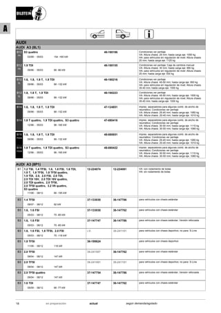 AUDI
AUDI A3 (8L1)
03/99
S3 quattro
05/03 154 -165 kW-
B12
PK
46-180186 Condiciones ver peritaje
VA: Altura chasis: 25 mm; hasta carga eje: 1050 kg
HA: para vehículos sin regulación de nivel; Altura chasis:
20 mm; hasta carga eje: 1120 kg
09/96
1.9 TDI
05/03 66 -96 kW-
B12
PK
46-180155 Condiciones ver peritaje; Caja de cambios manual
VA: Altura chasis: 30 mm; hasta carga eje: 990 kg
HA: para vehículos sin regulación de nivel; Altura chasis:
25 mm; hasta carga eje: 930 kg
09/96
1.6, 1.8, 1.8 T, 1.9 TDI
05/03 66 -132 kW-
B12
SL
46-180216 Condiciones ver peritaje
VA: Altura chasis: 45-50 mm; hasta carga eje: 950 kg
HA: para vehículos sin regulación de nivel; Altura chasis:
35-40 mm; hasta carga eje: 1000 kg
09/96
1.8, 1.8 T, 1.9 TDI
05/03 66 -132 kW-
B12
SL
46-180223 Condiciones ver peritaje
VA: Altura chasis: 45-50 mm; hasta carga eje: 1000 kg
HA: para vehículos sin regulación de nivel; Altura chasis:
35-40 mm; hasta carga eje: 1000 kg
09/96
1.6, 1.8, 1.8 T, 1.9 TDI
05/03 66 -132 kW-
B14 47-124851 impres. separadores para algunas comb. de ancho de
neumático; Condiciones ver peritaje
VA: Altura chasis: 25-45 mm; hasta carga eje: 1060 kg
HA: Altura chasis: 20-40 mm; hasta carga eje: 1010 kg
12/96
1.8 T quattro, 1.9 TDI quattro, S3 quattro
05/03 96 -165 kW-
B14 47-080416 impres. separadores para algunas comb. de ancho de
neumático; Condiciones ver peritaje
VA: Altura chasis: 30-50 mm; hasta carga eje: 1110 kg
HA: Altura chasis: 30-50 mm; hasta carga eje: 1080 kg
09/96
1.6, 1.8, 1.8 T, 1.9 TDI
05/03 66 -132 kW-
B16
PSS9
48-080651 impres. separadores para algunas comb. de ancho de
neumático; Condiciones ver peritaje
VA: Altura chasis: 25-45 mm; hasta carga eje: 1060 kg
HA: Altura chasis: 20-40 mm; hasta carga eje: 1010 kg
12/96
1.8 T quattro, 1.9 TDI quattro, S3 quattro
05/03 96 -165 kW-
B16
PSS9
48-080422 impres. separadores para algunas comb. de ancho de
neumático; Condiciones ver peritaje
VA: Altura chasis: 30-50 mm; hasta carga eje: 1110 kg
HA: Altura chasis: 30-50 mm; hasta carga eje: 1080 kg
AUDI A3 (8P1)
11/06
1.2 TSI, 1.4 TFSI, 1.6, 1.6 FSI, 1.6 TDI,
1.8 T, 1.8 TFSI, 1.8 TFSI quattro,
1.9 TDI, 2.0, 2.0 FSI, 2.0 TDI,
2.0 TDI 16V, 2.0 TDI 16V quattro,
2.0 TDI quattro, 2.0 TFSI,
2.0 TFSI quattro, 3.2 V6 quattro,
S3 quattro
08/12 66 -195 kW-
B1 12-224074 12-224081 VA: con rodamiento de bolas
HA: sin rodamiento de bolas
09/07
1.4 TFSI
08/12 92 kW-
B3 37-133030 36-147786 para vehículos con chasis estándar
05/03
1.6, 1.6 FSI
08/12 75 -85 kW-
B3 37-133030 36-147762 para vehículos con chasis estándar
05/03
1.6, 1.6 FSI
08/12 75 -85 kW-
B3 37-147747 36-147786 para vehículos con chasis estándar; Versión reforzada .
05/03
1.6, 1.6 FSI, 1.8 TFSI, 2.0 FSI
08/12 75 -118 kW-
B3 i.V. 36-241101 para vehículos con chasis deportivo; no para: S-Line
11/06
1.8 TFSI
08/12 118 kW-
B3 36-199624 para vehículos con chasis deportivo
09/04
2.0 TFSI
08/12 147 kW-
B3 36-241507 36-147762 para vehículos con chasis estándar
09/04
2.0 TFSI
08/12 147 kW-
B3 36-241491 36-241101 para vehículos con chasis deportivo; no para: S-Line
09/04
2.0 TFSI quattro
08/12 147 kW-
B3 37-147754 36-147786 para vehículos con chasis estándar; Versión reforzada .
05/09
1.6 TDI
08/12 66 -77 kW-
B3 37-147747 36-147762 para vehículos con chasis estándar
18 actualen preparación según demanda/agotado
A
 