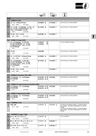 FIAT
FIAT DOBLO (119)
03/01
1.2, 1.6, 1.6 Natural Power
09/05 48 -76 kW-
B4 22-228000 19-122496 para vehículos con chasis estándar
10/05
1.2, 1.2 16V, 1.3 D Multijet, 1.3 JTD, 1.4,
1.6, 1.6 16V, 1.6 Natural Power, 1.8,
1.9 D, 1.9 D Multijet, 1.9 JTD
46 -88 kW-
B4 22-172433 19-165547 para vehículos con chasis estándar
03/01
1.6 16V, 1.9 D, 1.9 JTD
09/05 46 -77 kW-
B4 22-227966 19-122496
FIAT DOBLO Cargo (223)
03/01
1.2, 1.3 D Multijet, 1.3 JTD 16V,
1.3 JTD 16V Multijet, 1.4, 1.6 16V,
1.6 Natural Power, 1.9 D, 1.9 JTD,
1.9 JTD Multijet
46 -88 kW-
B1 12-226412
12-226405
VA: con rodamiento de bolas
10/01
1.9 JTD
74 -77 kW-
B3 36-201068 para vehículos con chasis estándar
03/01
1.2, 1.3 JTD 16V, 1.6 Natural Power
09/05 48 -76 kW-
B4 22-228000 19-122496 para vehículos con chasis estándar
10/05
1.2, 1.3 D Multijet, 1.3 JTD 16V,
1.3 JTD 16V Multijet, 1.4, 1.6 16V,
1.6 Natural Power, 1.9 D, 1.9 JTD,
1.9 JTD Multijet
46 -88 kW-
B4 22-172433 19-165547 para vehículos con chasis estándar
03/01
1.6 16V, 1.9 D, 1.9 JTD
09/05 46 -77 kW-
B4 19-122496
FIAT DOBLO Limusina (152, 263)
02/10
1.3 D Multijet, 1.4, 1.6 D Multijet,
2.0 D Multijet
66 -99 kW-
B4 22-227065
22-227072
19-227085 para vehículos con chasis estándar
FIAT DOBLO Furgón/ranchera familiar (263)
02/10
1.3 D Multijet, 1.4, 1.6 D Multijet,
2.0 D Multijet
66 -99 kW-
B4 22-227065
22-227072
19-227085 para vehículos con chasis estándar
FIAT DOBLO Caja/Chasis (263)
02/10
1.3 D Multijet, 1.4, 1.6 D Multijet,
2.0 D Multijet
66 -99 kW-
B4 22-227065
22-227072
19-227085 para vehículos con chasis estándar
FIAT FIORINO (127)
10/77
1050, 900
12/87 33 -37 kW-
B6
Sport
34-000533 34-000540 VA: Servicio de reparación rápida .; se debe entregar la
pieza antigua .; solo para amortiguadores con carcasa
roscada
HA: Servicio de reparación rápida .; se debe entregar la
pieza antigua .; solo para amortiguadores con carcasa
roscada
FIAT FIORINO Furgón (146)
01/91
60 1.1, 60 1.7 D, 75 i.e. 1.5
07/93 40 -55 kW-
B4 22-046741 CH.Nr.: 8149537 ->
07/93
60 1.1, 60 1.7 D, 70 i.e. 1.4, 75 i.e. 1.5
05/01 40 -55 kW-
B4 22-046741 19-061061
10/93
65 1.7 TD, 70 1.3, 75 i.e. 1.6
05/01 46 -55 kW-
B4 22-046741 19-061061
235actualen preparación según demanda/agotado
F
 