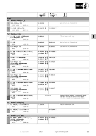 FIAT
FIAT PANDA Van (141_)
01/86
1000, 1000 i.e, 750
12/99 25 -33 kW-
B3 36-154692 para vehículos con chasis estándar
01/86
1.1, 1000, 1000 i.e, 750
02/04 25 -40 kW-
B4 22-040879 19-019833
FIAT PANDA (169)
09/03
1.1, 1.2, 1.2 4x4, 1.3 D Multijet,
1.3 D Multijet 4x4, 1.4
40 -74 kW-
B1 12-224234 VA: con rodamiento de bolas
09/03
1.1, 1.2
40 -51 kW-
B3 36-202843 36-201013 para vehículos con chasis estándar
09/03
1.3 D Multijet, 1.4
51 -74 kW-
B3 36-201006 36-201013 para vehículos con chasis estándar
09/03
1.1, 1.2, 1.2 Bi-Power / Natural Power,
1.2 LPG
40 -51 kW-
B4 22-215482
22-215505
19-142265
10/04
1.2 4x4, 1.3 D Multijet 4x4
44 -55 kW-
B4 22-196934
22-196941
19-197210
09/03
1.3 D Multijet, 1.4,
1.4 Bi-Power / Natural Power,
1.4 Natural Power
51 -74 kW-
B4 22-196958
22-196965
19-197227
09/03
1.1, 1.2, 1.2 Bi-Power / Natural Power,
1.2 LPG
40 -51 kW-
B6
Sport
22-235527
22-235534
19-235547
09/03
1.3 D Multijet, 1.4,
1.4 Bi-Power / Natural Power,
1.4 Natural Power
51 -74 kW-
B6
Sport
22-235626
22-235633
19-235646
09/03
1.1, 1.2, 1.2 Bi-Power / Natural Power,
1.2 LPG
40 -51 kW-
B8 22-235565
22-235572
19-235585
09/03
1.3 D Multijet, 1.4,
1.4 Bi-Power / Natural Power,
1.4 Natural Power
51 -74 kW-
B8 22-235657
22-235664
19-235677
09/03
1.1, 1.2, 1.2 Bi-Power / Natural Power,
1.2 LPG
40 -51 kW-
B12
PK
46-206718 Bitubular; Tracción delantera; Condiciones ver peritaje
VA: Altura chasis: 30 mm; hasta carga eje: 750 kg
HA: Altura chasis: 30 mm; hasta carga eje: 680 kg
FIAT PANDA Van (169)
03/04
1.2, 1.3 JTD, 1.4 Natural Power
44 -57 kW-
B1 12-224234 VA: con rodamiento de bolas
03/04
1.2, 1.3 JTD, 1.4 Natural Power
44 -57 kW-
B4 19-142265
FIAT PANDA (312, 323)
02/12
0.9, 0.9 4x4, 0.9 Natural Power, 1.2,
1.2 LPG, 1.3 D Multijet,
1.3 D Multijet 4x4, 3.2
48 -63 kW-
B4 22-196934
22-196941
19-197210
239actualen preparación según demanda/agotado
F
 