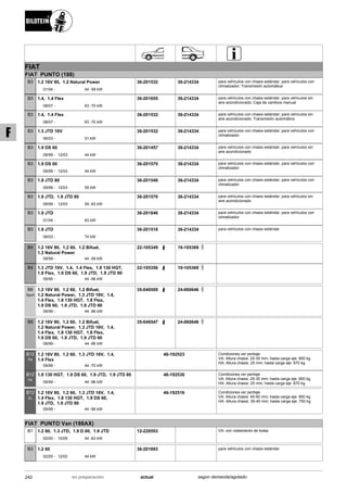 FIAT
FIAT PUNTO (188)
01/04
1.2 16V 80, 1.2 Natural Power
44 -59 kW-
B3 36-201532 36-214334 para vehículos con chasis estándar; para vehículos con
climatizador; Transmisión automática
08/07
1.4, 1.4 Flex
63 -70 kW-
B3 36-201655 36-214334 para vehículos con chasis estándar; para vehículos sin
aire acondicionado; Caja de cambios manual
08/07
1.4, 1.4 Flex
63 -70 kW-
B3 36-201532 36-214334 para vehículos con chasis estándar; para vehículos sin
aire acondicionado; Transmisión automática
06/03
1.3 JTD 16V
51 kW-
B3 36-201532 36-214334 para vehículos con chasis estándar; para vehículos con
climatizador
09/99
1.9 DS 60
12/03 44 kW-
B3 36-201457 36-214334 para vehículos con chasis estándar; para vehículos sin
aire acondicionado
09/99
1.9 DS 60
12/03 44 kW-
B3 36-201570 36-214334 para vehículos con chasis estándar; para vehículos con
climatizador
09/99
1.9 JTD 80
12/03 59 kW-
B3 36-201549 36-214334 para vehículos con chasis estándar; para vehículos con
climatizador
09/99
1.9 JTD, 1.9 JTD 80
12/03 59 -63 kW-
B3 36-201570 36-214334 para vehículos con chasis estándar; para vehículos sin
aire acondicionado
01/04
1.9 JTD
63 kW-
B3 36-201846 36-214334 para vehículos con chasis estándar; para vehículos con
climatizador
06/03
1.9 JTD
74 kW-
B3 36-201518 36-214334 para vehículos con chasis estándar
09/99
1.2 16V 80, 1.2 60, 1.2 Bifuel,
1.2 Natural Power
44 -59 kW-
B4 22-105349 19-105369
09/99
1.3 JTD 16V, 1.4, 1.4 Flex, 1.8 130 HGT,
1.8 Flex, 1.9 DS 60, 1.9 JTD, 1.9 JTD 80
44 -96 kW-
B4 22-105356 19-105369
09/99
1.2 16V 80, 1.2 60, 1.2 Bifuel,
1.2 Natural Power, 1.3 JTD 16V, 1.4,
1.4 Flex, 1.8 130 HGT, 1.8 Flex,
1.9 DS 60, 1.9 JTD, 1.9 JTD 80
44 -96 kW-
B6
Sport
35-046509 24-060646
09/99
1.2 16V 80, 1.2 60, 1.2 Bifuel,
1.2 Natural Power, 1.3 JTD 16V, 1.4,
1.4 Flex, 1.8 130 HGT, 1.8 Flex,
1.9 DS 60, 1.9 JTD, 1.9 JTD 80
44 -96 kW-
B8 35-046547 24-060646
09/99
1.2 16V 80, 1.2 60, 1.3 JTD 16V, 1.4,
1.4 Flex
44 -70 kW-
B12
PK
46-192523 Condiciones ver peritaje
VA: Altura chasis: 25-30 mm; hasta carga eje: 900 kg
HA: Altura chasis: 25 mm; hasta carga eje: 870 kg
09/99
1.8 130 HGT, 1.9 DS 60, 1.9 JTD, 1.9 JTD 80
44 -96 kW-
B12
PK
46-192530 Condiciones ver peritaje
VA: Altura chasis: 25-30 mm; hasta carga eje: 900 kg
HA: Altura chasis: 25 mm; hasta carga eje: 870 kg
09/99
1.2 16V 80, 1.2 60, 1.3 JTD 16V, 1.4,
1.4 Flex, 1.8 130 HGT, 1.9 DS 60,
1.9 JTD, 1.9 JTD 80
44 -96 kW-
B12
SL
46-192516 Condiciones ver peritaje
VA: Altura chasis: 45-50 mm; hasta carga eje: 900 kg
HA: Altura chasis: 35-40 mm; hasta carga eje: 750 kg
FIAT PUNTO Van (188AX)
02/00
1.2 60, 1.3 JTD, 1.9 D 60, 1.9 JTD
10/09 44 -63 kW-
B1 12-228553 VA: con rodamiento de bolas
02/00
1.2 60
12/02 44 kW-
B3 36-201693 para vehículos con chasis estándar
242 actualen preparación según demanda/agotado
F
 