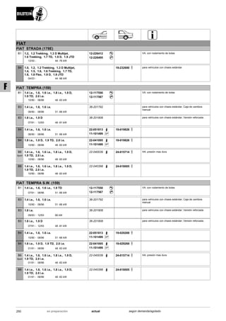 FIAT
FIAT STRADA (178E)
12/00
1.2, 1.2 Trekking, 1.3 D Multijet,
1.6 Trekking, 1.7 TD, 1.9 D, 1.9 JTD
44 -76 kW-
B1 12-226412
12-226405
VA: con rodamiento de bolas
04/03
1.0, 1.2, 1.2 Trekking, 1.3 D Multijet,
1.4, 1.5, 1.6, 1.6 Trekking, 1.7 TD,
1.8, 1.8 Flex, 1.9 D, 1.9 JTD
44 -96 kW-
B4 19-232690 para vehículos con chasis estándar
FIAT TEMPRA (159)
10/90
1.4 i.e., 1.6, 1.6 i.e., 1.8 i.e., 1.9 D,
1.9 TD, 2.0 i.e.
08/96 48 -83 kW-
B1 12-117550
12-117567
VA: con rodamiento de bolas
06/90
1.4 i.e., 1.6, 1.6 i.e.
08/96 51 -66 kW-
B3 36-201792 para vehículos con chasis estándar; Caja de cambios
manual
07/91
1.8 i.e., 1.9 D
12/93 48 -81 kW-
B3 36-201808 para vehículos con chasis estándar; Versión reforzada .
06/90
1.4 i.e., 1.6, 1.6 i.e.
08/96 51 -66 kW-
B4 22-051813
SP11-101499
19-019826
10/90
1.8 i.e., 1.9 D, 1.9 TD, 2.0 i.e.
08/96 48 -83 kW-
B4 22-041005
SP11-101499
19-019826
10/90
1.4 i.e., 1.6, 1.6 i.e., 1.8 i.e., 1.9 D,
1.9 TD, 2.0 i.e.
08/96 48 -83 kW-
B6
Sport
22-040039 24-015714 HA: presión mas dura
10/90
1.4 i.e., 1.6, 1.6 i.e., 1.8 i.e., 1.9 D,
1.9 TD, 2.0 i.e.
08/96 48 -83 kW-
B8 22-040398 24-018005
FIAT TEMPRA S.W. (159)
07/91
1.4 i.e., 1.6, 1.6 i.e., 1.9 TD
08/96 51 -66 kW-
B1 12-117550
12-117567
VA: con rodamiento de bolas
10/90
1.4 i.e., 1.6, 1.6 i.e.
08/96 51 -66 kW-
B3 36-201792 para vehículos con chasis estándar; Caja de cambios
manual
09/93
1.8 i.e.
12/93 66 kW-
B3 36-201808 para vehículos con chasis estándar; Versión reforzada .
07/91
1.8 i.e., 1.9 D
12/93 48 -81 kW-
B3 36-201808 para vehículos con chasis estándar; Versión reforzada .
10/90
1.4 i.e., 1.6, 1.6 i.e.
08/96 51 -66 kW-
B4 22-051813
SP11-101499
19-029269
01/91
1.8 i.e., 1.9 D, 1.9 TD, 2.0 i.e.
08/96 48 -83 kW-
B4 22-041005
SP11-101499
19-029269
01/91
1.4 i.e., 1.6, 1.6 i.e., 1.8 i.e., 1.9 D,
1.9 TD, 2.0 i.e.
08/96 48 -83 kW-
B6
Sport
22-040039 24-015714 HA: presión mas dura
01/91
1.4 i.e., 1.6, 1.6 i.e., 1.8 i.e., 1.9 D,
1.9 TD, 2.0 i.e.
08/96 48 -83 kW-
B8 22-040398 24-018005
250 actualen preparación según demanda/agotado
F
 