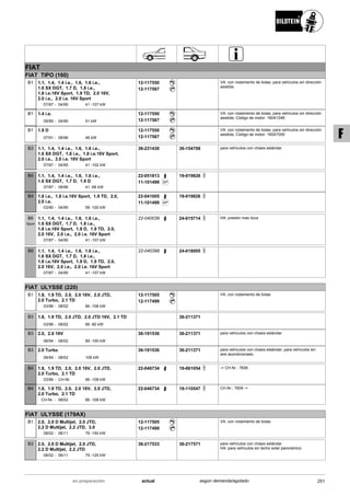 FIAT
FIAT TIPO (160)
07/87
1.1, 1.4, 1.4 i.e., 1.6, 1.6 i.e.,
1.6 SX DGT, 1.7 D, 1.8 i.e.,
1.8 i.e.16V Sport, 1.9 TD, 2.0 16V,
2.0 i.e., 2.0 i.e. 16V Sport
04/95 41 -107 kW-
B1 12-117550
12-117567
VA: con rodamiento de bolas; para vehículos sin dirección
asistida
05/89
1.4 i.e.
04/95 51 kW-
B1 12-117550
12-117567
VA: con rodamiento de bolas; para vehículos sin dirección
asistida; Código de motor: 160A1046
07/91
1.9 D
08/96 48 kW-
B1 12-117550
12-117567
VA: con rodamiento de bolas; para vehículos sin dirección
asistida; Código de motor: 160A7000
07/87
1.1, 1.4, 1.4 i.e., 1.6, 1.6 i.e.,
1.6 SX DGT, 1.8 i.e., 1.8 i.e.16V Sport,
2.0 i.e., 2.0 i.e. 16V Sport
04/95 41 -102 kW-
B3 36-231430 36-154708 para vehículos con chasis estándar
07/87
1.1, 1.4, 1.4 i.e., 1.6, 1.6 i.e.,
1.6 SX DGT, 1.7 D, 1.9 D
08/96 41 -66 kW-
B4 22-051813
SP11-101499
19-019826
03/90
1.8 i.e., 1.8 i.e.16V Sport, 1.9 TD, 2.0,
2.0 i.e.
04/95 59 -100 kW-
B4 22-041005
SP11-101499
19-019826
07/87
1.1, 1.4, 1.4 i.e., 1.6, 1.6 i.e.,
1.6 SX DGT, 1.7 D, 1.8 i.e.,
1.8 i.e.16V Sport, 1.9 D, 1.9 TD, 2.0,
2.0 16V, 2.0 i.e., 2.0 i.e. 16V Sport
04/95 41 -107 kW-
B6
Sport
22-040039 24-015714 HA: presión mas dura
07/87
1.1, 1.4, 1.4 i.e., 1.6, 1.6 i.e.,
1.6 SX DGT, 1.7 D, 1.8 i.e.,
1.8 i.e.16V Sport, 1.9 D, 1.9 TD, 2.0,
2.0 16V, 2.0 i.e., 2.0 i.e. 16V Sport
04/95 41 -107 kW-
B8 22-040398 24-018005
FIAT ULYSSE (220)
03/96
1.8, 1.9 TD, 2.0, 2.0 16V, 2.0 JTD,
2.0 Turbo, 2.1 TD
08/02 66 -108 kW-
B1 12-117505
12-117499
VA: con rodamiento de bolas
03/96
1.8, 1.9 TD, 2.0 JTD, 2.0 JTD 16V, 2.1 TD
08/02 66 -80 kW-
B3 36-211371
06/94
2.0, 2.0 16V
08/02 89 -100 kW-
B3 36-191536 36-211371 para vehículos con chasis estándar
06/94
2.0 Turbo
08/02 108 kW-
B3 36-191536 36-211371 para vehículos con chasis estándar; para vehículos sin
aire acondicionado
03/96
1.8, 1.9 TD, 2.0, 2.0 16V, 2.0 JTD,
2.0 Turbo, 2.1 TD
CH-Nr. 66 -108 kW-
B4 22-046734 19-061054 -> CH.Nr.: 7608
CH-Nr.
1.8, 1.9 TD, 2.0, 2.0 16V, 2.0 JTD,
2.0 Turbo, 2.1 TD
08/02 66 -108 kW-
B4 22-046734 19-110547 CH.Nr.: 7609 ->
FIAT ULYSSE (179AX)
08/02
2.0, 2.0 D Multijet, 2.0 JTD,
2.2 D Multijet, 2.2 JTD, 3.0
06/11 79 -150 kW-
B1 12-117505
12-117499
VA: con rodamiento de bolas
08/02
2.0, 2.0 D Multijet, 2.0 JTD,
2.2 D Multijet, 2.2 JTD
06/11 79 -125 kW-
B3 36-217533 36-217571 para vehículos con chasis estándar
HA: para vehículos sin techo solar panorámico
251actualen preparación según demanda/agotado
F
 