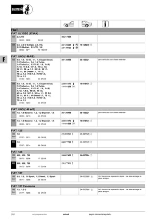 FIAT
FIAT ULYSSE (179AX)
08/02
2.2 JTD
08/06 94 kW-
B3 36-217564
08/02
2.0, 2.0 D Multijet, 2.0 JTD,
2.2 D Multijet, 2.2 JTD, 3.0
06/11 79 -150 kW-
B4 22-128225
22-139122
19-128238
FIAT UNO (146A/E)
01/83
0.9, 1.0, 1.0 iE, 1.1, 1.3 Super Diesel,
1.3 Turbo i.e., 1.4, 1.4 Turbo,
1.4 Turbo i.e., 1.5 75 iE, 1.6, 1.6 R,
1.7 D, 45 0.9, 45 1.0, 45 i.e. 1.0,
50 1.1, 50 i.e. 1.1, 55 1.0, 55 1.1,
60 1.1, 60 Diesel 1.7, 70 1.3,
70 i.e. 1.4, 70 S 1.4, 70 TD 1.4,
75 i.e. 1.5
12/93 30 -87 kW-
B3 36-130498 36-133321 para vehículos con chasis estándar
01/83
0.9, 1.0, 1.0 iE, 1.1, 1.3 Super Diesel,
1.3 Turbo i.e., 1.4, 1.4 Turbo,
1.4 Turbo i.e., 1.5 75 iE, 1.6, 1.6 R,
1.7 D, 1.9 D, 45 0.9, 45 1.0,
45 i.e. 1.0, 50 1.1, 50 i.e. 1.1, 55 1.0,
55 1.1, 60 1.1, 60 Diesel 1.7, 70 1.3,
70 i.e. 1.4, 70 S 1.4, 70 TD 1.4,
75 i.e. 1.5
12/93 30 -87 kW-
B4 22-041173
SP11-101338
19-019734
FIAT UNO (146 A/E)
08/00
1.0, 1.0 Bipower, 1.2, 1.2 Bipower, 1.5
04/10 40 -57 kW-
B3 36-130498 36-133321 para vehículos con chasis estándar
08/00
1.0, 1.0 Bipower, 1.2, 1.2 Bipower, 1.5
04/10 40 -57 kW-
B4 22-041173
SP11-101338
19-019734
FIAT 125
07/67
1.6
03/74 66 -74 kW-
B6
Sport
24-005494 24-221726
07/67
1.6
03/74 66 -74 kW-
MS 24-577700 24-221726
FIAT 126
09/72
600, 650, 700
06/96 17 -22 kW-
B6
Sport
24-007405 24-007504
09/72
600, 650, 700
06/96 17 -22 kW-
MS 24-577410
FIAT 127
06/71
0.9, 1.0, 1.0 Sport, 1.3 Diesel, 1.3 Sport
12/86 29 -55 kW-
B6
Sport
34-000588 HA: Servicio de reparación rápida .; se debe entregar la
pieza antigua .
FIAT 127 Panorama
01/77
1.0, 1.3 D
12/86 33 -37 kW-
B6
Sport
34-000588 HA: Servicio de reparación rápida .; se debe entregar la
pieza antigua .
252 actualen preparación según demanda/agotado
F
 