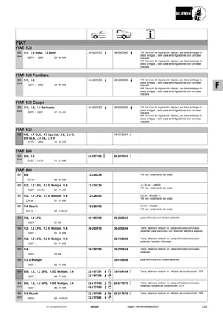 FIAT
FIAT 128
08/74
1.1, 1.3 Rally, 1.3 Sport
12/84 33 -49 kW-
B6
Sport
34-000533 34-000540 VA: Servicio de reparación rápida .; se debe entregar la
pieza antigua .; solo para amortiguadores con carcasa
roscada
HA: Servicio de reparación rápida .; se debe entregar la
pieza antigua .; solo para amortiguadores con carcasa
roscada
FIAT 128 Familiare
12/74
1.1, 1.3
10/82 33 -44 kW-
B6
Sport
34-000533 34-000540 VA: Servicio de reparación rápida .; se debe entregar la
pieza antigua .; solo para amortiguadores con carcasa
roscada
HA: Servicio de reparación rápida .; se debe entregar la
pieza antigua .; solo para amortiguadores con carcasa
roscada
FIAT 128 Coupé
03/72
1.1, 1.3, 1.3 Berlinetta
02/81 47 -55 kW-
B6
Sport
34-000533 34-000540 VA: Servicio de reparación rápida .; se debe entregar la
pieza antigua .; solo para amortiguadores con carcasa
roscada
HA: Servicio de reparación rápida .; se debe entregar la
pieza antigua .; solo para amortiguadores con carcasa
roscada
FIAT 132
01/76
1.6, 1.7 GLS, 1.7 Special, 2.0, 2.0 D,
2.0 GLS, 2.0 i.e., 2.5 D
12/82 44 -90 kW-
B4 19-019291
FIAT 500
01/57
0.5, 0.6
01/76 11 -13 kW-
B6
Sport
24-007405 24-007504
FIAT 500
07/10
0.9
48 -63 kW-
B1 12-224234 VA: con rodamiento de bolas
10/07
1.2, 1.2 LPG, 1.3 D Multijet, 1.4
CH-Nr. 51 -74 kW-
B1 12-224234 -> CH.Nr.: 418095
VA: con rodamiento de bolas
CH-Nr.
1.2, 1.2 LPG, 1.3 D Multijet, 1.4
51 -74 kW-
B1 12-228553 CH.Nr.: 418096 ->
VA: con rodamiento de bolas
CH-Nr.
1.4 Abarth
99 -140 kW-
B1 12-228553 CH.Nr.: 418096 ->
VA: con rodamiento de bolas
10/07
1.2, 1.2 LPG
51 kW-
B3 36-199709 36-200634 para vehículos con chasis estándar
10/07
1.2, 1.2 LPG, 1.3 D Multijet, 1.4
51 -74 kW-
B3 36-200610 36-200634 Temp. abertura reducir en; para vehículos con chasis
estándar; para vehículos con dirección eléctrica asistida
10/07
1.2, 1.2 LPG, 1.3 D Multijet, 1.4
51 -74 kW-
B3 36-199686 Temp. abertura reducir en; para vehículos con chasis
estándar; Versión reforzada .
10/07
1.4
74 kW-
B3 36-199709 36-200634 Temp. abertura reducir en; para vehículos con chasis
estándar
10/07
1.3 D Multijet
55 -70 kW-
B3 36-199686 para vehículos con chasis estándar
10/07
0.9, 1.2, 1.2 LPG, 1.3 D Multijet, 1.4
48 -74 kW-
B4 22-197351
22-197368
19-184104 Temp. abertura reducir en; Modelo de construcción: ZFA
10/07
0.9, 1.2, 1.2 LPG, 1.3 D Multijet, 1.4
48 -74 kW-
B6
Sport
22-217653
22-217660
24-217675 Temp. abertura reducir en; para vehículos con chasis
estándar; Modelo de construcción: ZFA
08/08
1.4 Abarth
99 -140 kW-
B6
Sport
22-217684
22-217691
24-217675 Temp. abertura reducir en; Modelo de construcción: ZFA
253actualen preparación según demanda/agotado
F
 